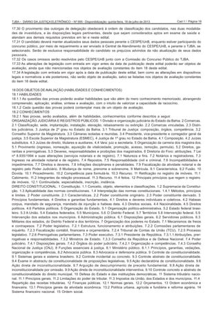 Cad 1 / Página 18TJBA – DIÁRIO DA JUSTIÇA ELETRÔNICO – Nº 995 - Disponibilização: quinta-feira, 18 de julho de 2013
17.30 O provimento das outorgas de delegação obedecerá à ordem de classificação dos candidatos, nas duas modalida-
des de investidura, e às disposições legais pertinentes, desde que sejam considerados aptos em exame de saúde e
atendam aos demais requisitos previstos em lei e neste edital.
17.31 O candidato deverá manter atualizados seus dados pessoais perante o CESPE/UnB, enquanto estiver participando do
concurso público, por meio de requerimento a ser enviado à Central de Atendimento do CESPE/UnB, e perante o TJBA, se
selecionado. Serão de exclusiva responsabilidade do candidato os prejuízos advindos da não atualização de seus dados
pessoais.
17.32 Os casos omissos serão resolvidos pelo CESPE/UnB junto com a Comissão do Concurso Público do TJBA.
17.33 As alterações de legislação com entrada em vigor antes da data de publicação deste edital poderão ser objetos de
avaliação, ainda que não mencionadas nos objetos de avaliação constantes do item 18 deste edital.
17.34 A legislação com entrada em vigor após a data de publicação deste edital, bem como as alterações em dispositivos
legais e normativos a ele posteriores, não serão objeto de avaliação, salvo se listadas nos objetos de avaliação constantes
do item 18 deste edital.
18 DOS OBJETOS DEAVALIAÇÃO (HABILIDADES E CONHECIMENTOS)
18.1 HABILIDADES
18.1.1 As questões das provas poderão avaliar habilidades que vão além do mero conhecimento memorizado, abrangendo
compreensão, aplicação, análise, síntese e avaliação, com o intuito de valorizar a capacidade de raciocínio.
18.1.2 Cada questão das provas poderá contemplar mais de um objeto de avaliação.
18.2 CONHECIMENTOS
18.2.1 Nas provas, serão avaliados, além de habilidades, conhecimentos conforme descritos a seguir.
ORGANIZAÇÃO JUDICIÁRIA E REGISTROS PÚBLICOS: 1 Divisão e organização judiciária do Estado da Bahia. 2 Comarcas.
2.1 Classificação, sede, implantação, instalação, elevação, rebaixamento ou extinção. 2.2 Comarcas vinculadas. 2.3 Distri-
tos judiciários. 3 Justiça de 2º grau no Estado da Bahia. 3.1 Tribunal de Justiça: composição, órgãos, competência. 3.2
Conselho Superior da Magistratura. 3.3 Câmaras isoladas e reunidas. 3.4 Presidente, vice-presidente e corregedor geral da
justiça. 3.5 Escola Superior da Magistratura (ESMEC). 4 Justiça de 1º grau no Estado da Bahia. 4.1 Composição. 4.2 Juízes
substitutos. 4.3 Juízes de direito, titulares e auxiliares. 4.4 Vara: juiz e secretaria. 5 Organização da carreira dos magistra dos.
5.1 Provimento (ingresso, nomeação, aquisição de vitaliciedade, promoção, acesso, remoção, permuta). 5.2 Direitos, ga-
rantias e prerrogativas. 5.3 Deveres, responsabilidades e proibições dos magistrados. 6 Diretoria do Foro: atribuições. 7 Lei
nº 8.935/1994 e suas alterações (serviços notariais e de registro). 7.1 Natureza e fins. 7.2 Notários e registradores. 7.3
Ingresso na atividade notarial e de registro. 7.4 Repostos. 7.5 Responsabilidade civil e criminal. 7.6 Incompatibilidades e
impedimentos. 7.7 Direitos e deveres. 7.8 Infrações disciplinares e penalidades. 7.9 Fiscalização da atividade notarial e de
registro pelo Poder Judiciário. 8 Mudança de nome, prenome e sobrenome. 9 Matrícula. 9.1 Característica. 9.2 Fusão. 10
Dúvida. 10.1 Procedimento. 10.2 Competência para formulá-la. 10.3 Recurso. 11 Retificação no registro de imóveis. 11.1
Cabimento. 11.2 Integrantes da relação processual. 11.3 Recurso. 11.4 feitos. 12 Principais princípios que regem o registro
de imóveis. 12.1 Continuidade, especialidade, inscrição, instância.
DIREITO CONSTITUCIONAL: 1 Constituição. 1.1 Conceito, objeto, elementos e classificações. 1.2 Supremacia da Constitui-
ção. 1.3 Aplicabilidade das normas constitucionais. 1.4 Interpretação das normas constitucionais. 1.4.1 Métodos, princípios
e limites. 2 Poder constituinte. 2.1 Características. 2.2 Poder constituinte originário. 2.3 Poder constituinte derivado. 3
Princípios fundamentais. 4 Direitos e garantias fundamentais. 4.1 Direitos e deveres individuais e coletivos. 4.2 Habeas
corpus, mandado de segurança, mandado de injunção e habeas data. 4.3 Direitos sociais. 4.4 Nacionalidade. 4.5 Direitos
políticos. 4.6 Partidos políticos. 5 Organização do Estado. 5.1 Organização político-administrativa. 5.2 Estado federal brasi-
leiro. 5.3 A União. 5.4 Estados federados. 5.5 Municípios. 5.6 O Distrito Federal. 5.7 Territórios 5.8 Intervenção federal. 5.9
Intervenção dos estados nos municípios. 6 Administração pública. 6.1 Disposições gerais. 6.2 Servidores públicos. 6.3
Militares dos estados, do Distrito Federal e dos territórios. 7 Organização dos poderes no Estado. 7.1 Mecanismos de freios
e contrapesos. 7.2 Poder legislativo. 7.2.1 Estrutura, funcionamento e atribuições. 7.2.2 Comissões parlamentares de
inquérito. 7.2.3 Fiscalização contábil, financeira e orçamentária. 7.2.4 Tribunal de Contas da União (TCU). 7.2.5 Processo
legislativo. 7.2.6 Prerrogativas parlamentares. 7.3 Poder executivo. 7.3.1 Presidente da República. 7.3.1.1 Atribuições, prer-
rogativas e responsabilidades. 7.3.2 Ministros de Estado. 7.3.3 Conselho da República e de Defesa Nacional. 7.4 Poder
judiciário. 7.4.1 Disposições gerais. 7.4.2 Órgãos do poder judiciário. 7.4.2.1 Organização e competências. 7.4.3 Conselho
Nacional de Justiça (CNJ). 8 Funções essenciais à justiça. 8.1 Ministério público. 8.1.1 Princípios, garantias, vedações,
organização e competências. 8.2 Advocacia pública. 8.3 Advocacia e defensoria pública. 9 Controle da constitucionalidade.
9.1 Sistemas gerais e sistema brasileiro. 9.2 Controle incidental ou concreto. 9.3 Controle abstrato de constitucionalidade.
9.4 Exame in abstractu da constitucionalidade de proposições legislativas. 9.5 Ação declaratória de constitucionalidade. 9.6
Ação direta de inconstitucionalidade. 9.7 Arguição de descumprimento de preceito fundamental. 9.8 Ação direta de
inconstitucionalidade por omissão. 9.9 Ação direta de inconstitucionalidade interventiva. 9.10 Controle concreto e abstrato de
constitucionalidade do direito municipal. 10 Defesa do Estado e das instituições democráticas. 11 Sistema tributário nacio-
nal. 11.1 Princípios gerais. 11.2 Limitações do poder de tributar. 11.3 Impostos da União, dos Estados e dos municípios. 11.4
Repartição das receitas tributárias. 12 Finanças públicas. 12.1 Normas gerais. 12.2 Orçamentos. 13 Ordem econômica e
financeira. 13.1 Princípios gerais da atividade econômica. 13.2 Política urbana, agrícola e fundiária e reforma agrária. 14
Sistema financeiro nacional. 15 Ordem social.
 