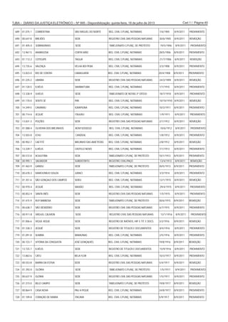 Cad 1 / Página 40TJBA – DIÁRIO DA JUSTIÇA ELETRÔNICO – Nº 995 - Disponibilização: quinta-feira, 18 de julho de 2013
689 01.075-1 CORRENTINA SÃO MIGUEL DO NORTE REG. CIVIL C/FUNÇ. NOTARIAIS 7/6/1905 8/9/2011 PROVIMENTO
690 00.647-8 BREJÕES SEDE REGISTRO CIVIL DAS PESSOAS NATURAIS 30/6/1905 8/9/2011 REMOÇÃO
691 01.405-0 SOBRADINHO SEDE TABELIONATO C/FUNÇ. DE PROTESTO 19/5/1906 8/9/2011 PROVIMENTO
692 13.967-5 AMARGOSA CORTA MÃO REG. CIVIL C/FUNÇ. NOTARIAIS 28/5/1906 8/9/2011 PROVIMENTO
693 01.112-2 COTEGIPE TAGUÁ REG. CIVIL C/FUNÇ. NOTARIAIS 21/7/1906 8/9/2011 REMOÇÃO
694 13.735-6 VALENÇA VELHA BOI PEBA REG. CIVIL C/FUNÇ. NOTARIAIS 3/3/1908 8/9/2011 PROVIMENTO
695 13.823-0 RIO DE CONTAS CARAGUATAÍ REG. CIVIL C/FUNÇ. NOTARIAIS 20/4/1908 8/9/2011 PROVIMENTO
696 01.225-2 UBAÍRA SEDE REGISTRO CIVIL DAS PESSOAS NATURAIS 24/3/1909 8/9/2011 REMOÇÃO
697 01.120-5 ILHÉUS SAMBAITUBA REG. CIVIL C/FUNÇ. NOTARIAIS 1/1/1910 8/9/2011 PROVIMENTO
698 13.338-9 ILHÉUS SEDE TABELIONATO DE NOTAS 3º OFÍCIO 18/7/1910 8/9/2011 PROVIMENTO
699 01.170-0 SENTO SÉ PIRI REG. CIVIL C/FUNÇ. NOTARIAIS 10/10/1910 8/9/2011 REMOÇÃO
700 14.349-5 CAMAMU IGRAPIUNA REG. CIVIL C/FUNÇ. NOTARIAIS 10/3/1911 8/9/2011 PROVIMENTO
701 00.714-6 JEQUIÉ ITAJURU REG. CIVIL C/FUNÇ. NOTARIAIS 1/9/1911 8/9/2011 PROVIMENTO
702 13.831-3 POÇÕES SEDE REGISTRO CIVIL DAS PESSOAS NATURAIS 2/1/1912 8/9/2011 REMOÇÃO
703 01.088-4 OLIVEIRA DOS BREJINHOS BOM SOSSEGO REG. CIVIL C/FUNÇ. NOTARIAIS 10/6/1912 8/9/2011 PROVIMENTO
704 13.503-8 ICHU CANDEAL REG. CIVIL C/FUNÇ. NOTARIAIS 1/8/1912 8/9/2011 PROVIMENTO
705 00.902-7 CAETITÉ BREJINHO DAS AMETISTAS REG. CIVIL C/FUNÇ. NOTARIAIS 2/8/1912 8/9/2011 REMOÇÃO
706 13.339-7 ILHÉUS CASTELO NOVO REG. CIVIL C/FUNÇ. NOTARIAIS 7/1/1913 8/9/2011 PROVIMENTO
707 00.572-8 ACAJUTIBA SEDE TABELIONATO C/FUNÇ. DE PROTESTO 10/1/1913 8/9/2011 PROVIMENTO
708 00.995-1 SALVADOR SUBDISTRITO REGISTRO CIVIL/PAÇO 13/4/1913 8/9/2011 REMOÇÃO
709 01.463-9 GANDU SEDE TABELIONATO C/FUNÇ. DE PROTESTO 30/5/1913 8/9/2011 PROVIMENTO
710 00.678-3 MARCIONÍLIO SOUZA JURACI REG. CIVIL C/FUNÇ. NOTARIAIS 3/3/1914 8/9/2011 PROVIMENTO
711 01.351-6 SÃO GONÇALO DOS CAMPOS SERGI REG. CIVIL C/FUNÇ. NOTARIAIS 12/1/1915 8/9/2011 REMOÇÃO
712 00.970-4 JEQUIÉ BAIXÃO REG. CIVIL C/FUNÇ. NOTARIAIS 29/4/1915 8/9/2011 PROVIMENTO
713 00.852-4 SANTA INÊS SEDE REGISTRO CIVIL DAS PESSOAS NATURAIS 1/5/1915 8/9/2011 PROVIMENTO
714 01.415-9 RUY BARBOSA SEDE TABELIONATO C/FUNÇ. DE PROTESTO 30/6/1915 8/9/2011 REMOÇÃO
715 00.638-7 SÃO DESIDÉRIO SEDE REGISTRO CIVIL DAS PESSOAS NATURAIS 6/7/1915 8/9/2011 PROVIMENTO
716 00.911-8 MIGUEL CALMON SEDE REGISTRO CIVIL DAS PESSOAS NATURAIS 13/1/1916 8/9/2011 PROVIMENTO
717 01.006-6 XIQUE-XIQUE SEDE REGISTRO DE IMÓVEIS, HIP. E TIT. E DOCS. 3/3/1916 8/9/2011 REMOÇÃO
718 01.338-3 JEQUIÉ SEDE REGISTRO DE TITULOS E DOCUMENTOS 8/4/1916 8/9/2011 PROVIMENTO
719 01.091-8 SEABRA BARAÚNAS REG. CIVIL C/FUNÇ. NOTARIAIS 2/5/1916 8/9/2011 PROVIMENTO
720 00.723-7 VITÓRIA DA CONQUISTA JOSÉ GONÇALVES REG. CIVIL C/FUNÇ. NOTARIAIS 19/8/1916 8/9/2011 REMOÇÃO
721 13.725-7 ILHÉUS SEDE REGISTRO DE TITULOS E DOCUMENTOS 15/9/1916 8/9/2011 PROVIMENTO
722 13.863-6 CATU BELA FLOR REG. CIVIL C/FUNÇ. NOTARIAIS 10/3/1917 8/9/2011 PROVIMENTO
723 00.553-8 BARRA DA ESTIVA SEDE REGISTRO CIVIL DAS PESSOAS NATURAIS 5/4/1917 8/9/2011 REMOÇÃO
724 01.392-0 GLÓRIA SEDE TABELIONATO C/FUNÇ. DE PROTESTO 1/5/1917 8/9/2011 PROVIMENTO
725 00.637-9 GLÓRIA SEDE REGISTRO CIVIL DAS PESSOAS NATURAIS 1/5/1917 8/9/2011 PROVIMENTO
726 01.373-0 BELO CAMPO SEDE TABELIONATO C/FUNÇ. DE PROTESTO 19/8/1917 8/9/2011 REMOÇÃO
727 00.864-9 CASA NOVA PAU A PIQUE REG. CIVIL C/FUNÇ. NOTARIAIS 24/8/1917 8/9/2011 PROVIMENTO
728 01.109-8 CORAÇÃO DE MARIA ITACAVA REG. CIVIL C/FUNÇ. NOTARIAIS 5/9/1917 8/9/2011 PROVIMENTO
 