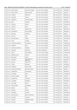 Cad 1 / Página 55TJBA – DIÁRIO DA JUSTIÇA ELETRÔNICO – Nº 995 - Disponibilização: quinta-feira, 18 de julho de 2013
1280 14.446-9 SANTO AMARO BOM JESUS DOS POBRES REG. CIVIL C/FUNÇ. NOTARIAIS 28/11/2007 8/9/2011 PROVIMENTO
1281 13.374-4 PORTO SEGURO ARRAIAL D’AJUDA REG. CIVIL C/FUNÇ. NOTARIAIS 28/11/2007 8/9/2011 REMOÇÃO
1282 13.765-3 JUAZEIRO ITAMOTINGA REG. CIVIL C/FUNÇ. NOTARIAIS 28/11/2007 8/9/2011 PROVIMENTO
1283 01.096-7 JAGUARIPE CUNHAGI REG. CIVIL C/FUNÇ. NOTARIAIS 28/11/2007 8/9/2011 PROVIMENTO
1284 13.988-1 AMARGOSA DIÓGENES SAMPAIO REG. CIVIL C/FUNÇ. NOTARIAIS 28/11/2007 8/9/2011 REMOÇÃO
1285 13.348-8 IRECÊ CONQUISTA REG. CIVIL C/FUNÇ. NOTARIAIS 28/11/2007 8/9/2011 PROVIMENTO
1286 01.197-3 JUAZEIRO PINHÕES REG. CIVIL C/FUNÇ. NOTARIAIS 28/11/2007 8/9/2011 PROVIMENTO
1287 01.001-7 JUAZEIRO JUNCO REG. CIVIL C/FUNÇ. NOTARIAIS 28/11/2007 8/9/2011 REMOÇÃO
1288 14.398-2 SENTO SÉ AMÉRICO ALVES REG. CIVIL C/FUNÇ. NOTARIAIS 28/11/2007 8/9/2011 PROVIMENTO
1289 13.499-9 IBIRAPITANGA NOVO HORIZONTE REG. CIVIL C/FUNÇ. NOTARIAIS 28/11/2007 8/9/2011 PROVIMENTO
1290 01.192-4 MILAGRES TARTARUGA REG. CIVIL C/FUNÇ. NOTARIAIS 28/11/2007 8/9/2011 REMOÇÃO
1291 13.260-5 SENTO SÉ CAJUÍ REG. CIVIL C/FUNÇ. NOTARIAIS 28/11/2007 8/9/2011 PROVIMENTO
1292 13.266-2 SERRA DOURADA TRAÍRAS REG. CIVIL C/FUNÇ. NOTARIAIS 28/11/2007 8/9/2011 PROVIMENTO
1293 13.504-6 IGUAÍ ALTAMIRA REG. CIVIL C/FUNÇ. NOTARIAIS 28/11/2007 8/9/2011 REMOÇÃO
1294 13.410-6 VITÓRIA DA CONQUISTA SÃO SEBASTIÃO REG. CIVIL C/FUNÇ. NOTARIAIS 28/11/2007 8/9/2011 PROVIMENTO
1295 13.378-5 REMANSO POÇOS REG. CIVIL C/FUNÇ. NOTARIAIS 28/11/2007 8/9/2011 PROVIMENTO
1296 13.411-4 VITÓRIA DA CONQUISTA VEREDINHA REG. CIVIL C/FUNÇ. NOTARIAIS 28/11/2007 8/9/2011 REMOÇÃO
1297 14.334-7 SALVADOR SUBDISTRITO REGISTRO CIVIL/AMARALINA 28/11/2007 8/9/2011 PROVIMENTO
1298 13.365-2 JEQUIÉ MONTE BRANCO REG. CIVIL C/FUNÇ. NOTARIAIS 28/11/2007 8/9/2011 PROVIMENTO
1299 14.343-8 BARRA DA ESTIVA CASCAVEL REG. CIVIL C/FUNÇ. NOTARIAIS 28/11/2007 8/9/2011 REMOÇÃO
1300 13.366-0 JEREMOABO CANCHÉ REG. CIVIL C/FUNÇ. NOTARIAIS 28/11/2007 8/9/2011 PROVIMENTO
1301 13.455-1 CARAVELAS
SANTO ANTONIO DE
BARCELONA
REG. CIVIL C/FUNÇ. NOTARIAIS 28/11/2007 8/9/2011 PROVIMENTO
1302 13.248-0 RIO REAL MANGUE SECO REG. CIVIL C/FUNÇ. NOTARIAIS 28/11/2007 8/9/2011 REMOÇÃO
1303 13.474-2 CORIBE RANCHINHO REG. CIVIL C/FUNÇ. NOTARIAIS 28/11/2007 8/9/2011 PROVIMENTO
1304 13.454-4 CARAVELAS PONTA DE AREIA REG. CIVIL C/FUNÇ. NOTARIAIS 28/11/2007 8/9/2011 PROVIMENTO
1305 13.405-6 VITÓRIA DA CONQUISTA CABECEIRA DO JIBÓIA REG. CIVIL C/FUNÇ. NOTARIAIS 28/11/2007 8/9/2011 REMOÇÃO
1306 13.497-3 IBIRAPITANGA CAMUMUZINHO REG. CIVIL C/FUNÇ. NOTARIAIS 28/11/2007 8/9/2011 PROVIMENTO
1307 13.330-6 GUANAMBI PILÕES REG. CIVIL C/FUNÇ. NOTARIAIS 28/11/2007 8/9/2011 PROVIMENTO
1308 13.327-2 FEIRA DE SANTANA JAÍBA REG. CIVIL C/FUNÇ. NOTARIAIS 28/11/2007 8/9/2011 REMOÇÃO
1309 14.372-7 MARAGOGIPE COQUEIROS REG. CIVIL C/FUNÇ. NOTARIAIS 28/11/2007 8/9/2011 PROVIMENTO
1310 13.329-8 GUANAMBI MORRINHOS REG. CIVIL C/FUNÇ. NOTARIAIS 28/11/2007 8/9/2011 PROVIMENTO
1311 13.484-1 ESPLANADA PALAME REG. CIVIL C/FUNÇ. NOTARIAIS 28/11/2007 8/9/2011 REMOÇÃO
1312 13.482-5 ENCRUZILHADA NOVA BRASÍLIA REG. CIVIL C/FUNÇ. NOTARIAIS 28/11/2007 8/9/2011 PROVIMENTO
1313 13.683-8 NAZARÉ ONHA REG. CIVIL C/FUNÇ. NOTARIAIS 28/11/2007 8/9/2011 PROVIMENTO
1314 13.673-9 JUAZEIRO JUREMAL REG. CIVIL C/FUNÇ. NOTARIAIS 28/11/2007 8/9/2011 REMOÇÃO
1315 14.431-1 ITAMARAJU JUCURUÇU REG. CIVIL C/FUNÇ. NOTARIAIS 28/11/2007 8/9/2011 PROVIMENTO
1316 13.394-2 SANTO ESTEVÃO SANTO ESTEVÃO VELHO REG. CIVIL C/FUNÇ. NOTARIAIS 28/11/2007 8/9/2011 PROVIMENTO
1317 14.385-9 OLINDINA CRISÓPOLIS REG. CIVIL C/FUNÇ. NOTARIAIS 28/11/2007 8/9/2011 REMOÇÃO
1318 13.755-4 JUAZEIRO CARNAÍBA DO SERTÃO REG. CIVIL C/FUNÇ. NOTARIAIS 28/11/2007 8/9/2011 PROVIMENTO
1319 00.992-8 JUAZEIRO ABÓBORA REG. CIVIL C/FUNÇ. NOTARIAIS 28/11/2007 8/9/2011 PROVIMENTO
 