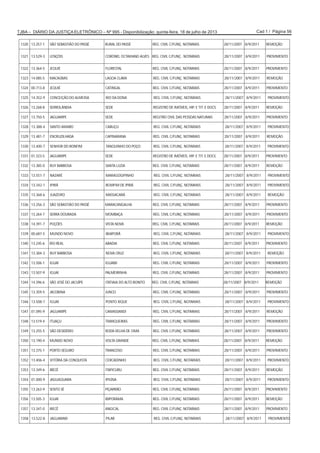 Cad 1 / Página 56TJBA – DIÁRIO DA JUSTIÇA ELETRÔNICO – Nº 995 - Disponibilização: quinta-feira, 18 de julho de 2013
1320 13.257-1 SÃO SEBASTIÃO DO PASSÉ RURAL DO PASSÉ REG. CIVIL C/FUNÇ. NOTARIAIS 28/11/2007 8/9/2011 REMOÇÃO
1321 13.529-3 LENÇÓIS CORONEL OCTAVIANO ALVES REG. CIVIL C/FUNÇ . NOTARIAIS 28/11/2007 8/9/2011 PROVIMENTO
1322 13.364-5 JEQUIÉ FLORESTAL REG. CIVIL C/FUNÇ. NOTARIAIS 28/11/2007 8/9/2011 PROVIMENTO
1323 14.085-5 MACAÚBAS LAGOA CLARA REG. CIVIL C/FUNÇ. NOTARIAIS 28/11/2007 8/9/2011 REMOÇÃO
1324 00.713-8 JEQUIÉ CATINGAL REG. CIVIL C/FUNÇ. NOTARIAIS 28/11/2007 8/9/2011 PROVIMENTO
1325 14.352-9 CONCEIÇÃO DO ALMEIDA RIO DA DONA REG. CIVIL C/FUNÇ. NOTARIAIS 28/11/2007 8/9/2011 PROVIMENTO
1326 13.268-8 SERROLÂNDIA SEDE REGISTRO DE IMÓVEIS, HIP. E TIT. E DOCS. 28/11/2007 8/9/2011 REMOÇÃO
1327 13.750-5 JAGUARIPE SEDE REGITRO CIVIL DAS PESSOAS NATURAIS 28/11/2007 8/9/2011 PROVIMENTO
1328 13.388-4 SANTO AMARO CABUÇU REG. CIVIL C/FUNÇ. NOTARIAIS 28/11/2007 8/9/2011 PROVIMENTO
1329 13.481-7 ENCRUZILHADA CAPINARANA REG. CIVIL C/FUNÇ. NOTARIAIS 28/11/2007 8/9/2011 REMOÇÃO
1330 13.400-7 SENHOR DO BONFIM TANQUINHO DO POÇO REG. CIVIL C/FUNÇ. NOTARIAIS 28/11/2007 8/9/2011 PROVIMENTO
1331 01.323-5 JAGUARIPE SEDE REGISTRO DE IMÓVEIS, HIP. E TIT. E DOCS. 28/11/2007 8/9/2011 PROVIMENTO
1332 13.385-0 RUY BARBOSA SANTA LUZIA REG. CIVIL C/FUNÇ. NOTARIAIS 28/11/2007 8/9/2011 REMOÇÃO
1333 13.551-7 NAZARÉ MARAGOGIPINHO REG. CIVIL C/FUNÇ. NOTARIAIS 28/11/2007 8/9/2011 PROVIMENTO
1334 13.342-1 IPIRÁ BOMFIM DE IPIRÁ REG. CIVIL C/FUNÇ. NOTARIAIS 28/11/2007 8/9/2011 PROVIMENTO
1335 13.368-6 JUAZEIRO MASSACARÁ REG. CIVIL C/FUNÇ. NOTARIAIS 28/11/2007 8/9/2011 REMOÇÃO
1336 13.256-3 SÃO SEBASTIÃO DO PASSÉ MARACANGALHA REG. CIVIL C/FUNÇ. NOTARIAIS 28/11/2007 8/9/2011 PROVIMENTO
1337 13.264-7 SERRA DOURADA MOMBAÇA REG. CIVIL C/FUNÇ. NOTARIAIS 28/11/2007 8/9/2011 PROVIMENTO
1338 14.391-7 POÇÕES VISTA NOVA REG. CIVIL C/FUNÇ. NOTARIAIS 28/11/2007 8/9/2011 REMOÇÃO
1339 00.687-5 MUNDO NOVO IBIAPORÃ REG. CIVIL C/FUNÇ. NOTARIAIS 28/11/2007 8/9/2011 PROVIMENTO
1340 13.245-6 RIO REAL ABADIA REG. CIVIL C/FUNÇ. NOTARIAIS 28/11/2007 8/9/2011 PROVIMENTO
1341 13.384-3 RUY BARBOSA NOVA CRUZ REG. CIVIL C/FUNÇ. NOTARIAIS 28/11/2007 8/9/2011 REMOÇÃO
1342 13.506-1 IGUAÍ IGUAIBI REG. CIVIL C/FUNÇ. NOTARIAIS 28/11/2007 8/9/2011 PROVIMENTO
1343 13.507-9 IGUAÍ PALMEIRINHA REG. CIVIL C/FUNÇ. NOTARIAIS 28/11/2007 8/9/2011 PROVIMENTO
1344 14.396-6 SÃO JOSÉ DO JACUÍPE ITATIAIA DO ALTO BONITO REG. CIVIL C/FUNÇ. NOTARIAIS 28/11/2007 8/9/2011 REMOÇÃO
1345 13.359-5 JACOBINA JUNCO REG. CIVIL C/FUNÇ. NOTARIAIS 28/11/2007 8/9/2011 PROVIMENTO
1346 13.508-7 IGUAÍ PONTO XIQUE REG. CIVIL C/FUNÇ. NOTARIAIS 28/11/2007 8/9/2011 PROVIMENTO
1347 01.095-9 JAGUARIPE CAMASSANDI REG. CIVIL C/FUNÇ. NOTARIAIS 28/11/2007 8/9/2011 REMOÇÃO
1348 13.519-4 ITUAÇU TRANQUEIRAS REG. CIVIL C/FUNÇ. NOTARIAIS 28/11/2007 8/9/2011 PROVIMENTO
1349 13.255-5 SÃO DESIDÉRIO RODA VELHA DE CIMA REG. CIVIL C/FUNÇ. NOTARIAIS 28/11/2007 8/9/2011 PROVIMENTO
1350 13.190-4 MUNDO NOVO VOLTA GRANDE REG. CIVIL C/FUNÇ. NOTARIAIS 28/11/2007 8/9/2011 REMOÇÃO
1351 13.375-1 PORTO SEGURO TRANCOSO REG. CIVIL C/FUNÇ. NOTARIAIS 28/11/2007 8/9/2011 PROVIMENTO
1352 13.406-4 VITÓRIA DA CONQUISTA CERCADINHO REG. CIVIL C/FUNÇ. NOTARIAIS 28/11/2007 8/9/2011 PROVIMENTO
1353 13.349-6 IRECÊ ITAPICURU REG. CIVIL C/FUNÇ. NOTARIAIS 28/11/2007 8/9/2011 REMOÇÃO
1354 01.000-9 JAGUAQUARA IPIÚNA REG. CIVIL C/FUNÇ. NOTARIAIS 28/11/2007 8/9/2011 PROVIMENTO
1355 13.263-9 SENTO SÉ PIÇARRÃO REG. CIVIL C/FUNÇ. NOTARIAIS 28/11/2007 8/9/2011 PROVIMENTO
1356 13.505-3 IGUAÍ IBIPORAMA REG. CIVIL C/FUNÇ. NOTARIAIS 28/11/2007 8/9/2011 REMOÇÃO
1357 13.347-0 IRECÊ ANGICAL REG. CIVIL C/FUNÇ. NOTARIAIS 28/11/2007 8/9/2011 PROVIMENTO
1358 13.522-8 JAGUARARI PILAR REG. CIVIL C/FUNÇ. NOTARIAIS 28/11/2007 8/9/2011 PROVIMENTO
 