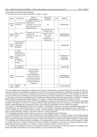 Cad 1 / Página 8TJBA – DIÁRIO DA JUSTIÇA ELETRÔNICO – Nº 995 - Disponibilização: quinta-feira, 18 de julho de 2013
7 DAS ETAPAS DO CONCURSO PÚBLICO
7.1 As etapas do concurso estão descritas no quadro a seguir.
7.2 A prova objetiva de seleção terá a duração de cinco horas e será aplicada na data provável de 20 de outubro de 2013, no
turno da manhã para os candidatos à outorga por provimento e no turno da tarde para os candidatos a outorga por remoção.
7.3 A prova escrita e prática terá a duração de cinco horas e será aplicada na data provável de 1º de dezembro de 2013, no
turno da manhã para os candidatos à outorga por provimento e no turno da tarde para os candidatos a outorga por remoção.
7.4 Os locais e os horários de realização da prova objetiva de seleção estarão disponíveis para consulta na internet, no endereço
eletrônico http://www.cespe.unb.br/concursos/tj_ba_13_notarios, a partir da data provável de 9 de outubro de 2013.
7.4.1 Na data provável de 9 de outubro de 2013 será publicado no Diário da Justiça Eletrônico do Poder Judiciário do Estado
da Bahia e divulgado na internet, no endereço eletrônico http://www.cespe.unb.br/concursos/tj_ba_13_notarios, edital infor-
mando a disponibilização da consulta aos locais e aos horários de realização da prova objetiva de seleção.
7.4.2 Serão de responsabilidade exclusiva do candidato a identificação correta de seu local de realização das provas e o
comparecimento no horário determinado, com base nas informações e endereços disponibilizados pelo CESPE/UnB.
7.4.3 O candidato deverá, obrigatoriamente, acessar o referido endereço eletrônico para verificar o seu local de provas, por
meio de busca individual, devendo, para tanto, informar os dados solicitados.
7.4.4 O candidato somente poderá realizar as provas no local designado pelo CESPE/UnB.
7.5 O CESPE/UnB poderá enviar, como complemento às informações citadas no subitem anterior, comunicação pessoal
dirigida ao candidato, por e-mail, sendo de sua exclusiva responsabilidade a manutenção/atualização de seu correio eletrô-
nico, o que não o desobriga do dever de observar o edital a ser publicado, consoante o que dispõe o subitem 7.4 deste edital.
7.6 O resultado final na prova objetiva de seleção e a convocação para a prova escrita e prática serão publicados no Diário
da Justiça Eletrônico do Poder Judiciário do Estado da Bahia e divulgados na internet, no endereço eletrônico http://
www.cespe.unb.br/concursos/tj_ba_13_notarios, na data provável de 25 de novembro de 2013.
7.7 As informações referentes a notas e classificações poderão ser acessadas por meio dos editais de resultados. Não
serão fornecidas informações fora do prazo previsto ou que já constem dos editais.
ETAPA PROVA/TIPO
ÁREA DE
CONHECIMENTO
NÚMERO DE
QUESTÕES
PESO CARÁTER
Primeira
Etapa
Prova objetiva de
seleção (P1)
Quaisquer das áreas de
conhecimento
constantes do item 18
deste edital, exceto a de
língua portuguesa
100 – ELIMINATÓRIO
Segunda
Etapa
Prova escrita e
prática
(P2)
Quaisquer das áreas de
conhecimento
constantes do item 18
deste edital
Uma dissertação de
120 linhas; uma
peça prática de 120
linhas; e duas
questões
discursivas de 30
linhas cada
4
ELIMINATÓRIO E
CLASSIFICATÓRIO
Terceira
Etapa
Comprovação de
requisito para
outorga das
delegações
– – – ELIMINATÓRIO
Quarta
Etapa
I – Exame
psicotécnico e
entrega do laudo
neurológico e do
laudo
psiquiátrico;
II – Entrevista
pessoal
– – –
DESCRITIVO E DE
PRESENÇA
OBRIGATÓRIA
III – Análise da
vida pregressa
– – – ELIMINATÓRIO
Quinta
Etapa
Prova oral ( P3)
Uma ou mais das
seguintes áreas de
conhecimento:
Direito Administrativo;
Direito Civil; Direito
Processual Civil; Direito
Constitucional; Direito
Tributário e Registros
Públicos
– 4
ELIMINATÓRIO E
CLASSIFICATÓRIO
Sexta
Etapa
Avaliação de
títulos
– – 2 CLASSIFICATÓRIO
 