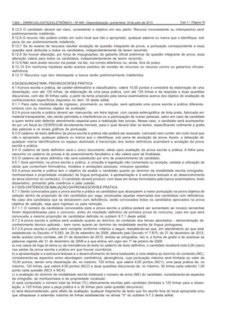 Cad 1 / Página 10TJBA – DIÁRIO DA JUSTIÇA ELETRÔNICO – Nº 995 - Disponibilização: quinta-feira, 18 de julho de 2013
8.12.5 O candidato deverá ser claro, consistente e objetivo em seu pleito. Recurso inconsistente ou intempestivo será
preliminarmente indeferido.
8.12.6 O recurso não poderá conter, em outro local que não o apropriado, qualquer palavra ou marca que o identifique, sob
pena de ser preliminarmente indeferido.
8.12.7 Se do exame de recursos resultar anulação de questão integrante de prova, a pontuação correspondente a essa
questão será atribuída a todos os candidatos, independentemente de terem recorrido.
8.12.8 Se houver alteração, por força de impugnações, de gabarito oficial preliminar de questão integrante de prova, essa
alteração valerá para todos os candidatos, independentemente de terem recorrido.
8.12.9 Não será aceito recurso via postal, via fax, via correio eletrônico ou, ainda, fora do prazo.
8.12.10 Em nenhuma hipótese serão aceitos pedidos de revisão de recursos ou recurso contra os gabaritos oficiais
definitivos.
8.12.11 Recursos cujo teor desrespeite a banca serão preliminarmente indeferidos.
9 DASEGUNDAETAPA- PROVAESCRITAE PRÁTICA
9.1 A prova escrita e prática, de caráter eliminatório e classificatório, valerá 10,00 pontos e consistirá da elaboração de uma
dissertação, com até 120 linhas; da elaboração de uma peça prática, com até 120 linhas e da resposta a duas questões
discursivas, com até 30 linhas cada, a partir de tema proposto pela banca examinadora acerca dos objetos de avaliação de
conhecimentos específicos dispostos no item 18 deste edital.
9.1.1 Para cada modalidade de ingresso, provimento ou remoção, será aplicada uma prova escrita e prática diferente,
embora com os mesmos objetos de avaliação.
9.2 A prova escrita e prática deverá ser manuscrita, em letra legível, com caneta esferográfica de tinta preta, fabricada em
material transparente, não sendo permitida a interferência ou a participação de outras pessoas, salvo em caso de candidato
a quem tenha sido deferido atendimento especial para a realização das provas. Nesse caso, o candidato será acompanha-
do por um fiscal do CESPE/UnB devidamente treinado, para o qual deverá ditar os textos, especificando oralmente a grafia
das palavras e os sinais gráficos de pontuação.
9.3 O caderno de texto definitivo da prova escrita e prática não poderá ser assinado, rubricado nem conter, em outro local que
não o apropriado, qualquer palavra ou marca que o identifique, sob pena de anulação da prova. Assim, a detecção de
qualquer marca identificadora no espaço destinado à transcrição dos textos definitivos acarretará a anulação da prova
escrita e prática.
9.4 O caderno de texto definitivo será o único documento válido para avaliação da prova escrita e prática. A folha para
rascunho no caderno de provas é de preenchimento facultativo e não valerá para tal finalidade.
9.5 O caderno de texto definitivo não será substituído por erro de preenchimento do candidato.
9.5.1 Será permitida, na prova escrita e prática, a consulta à legislação não comentada ou anotada, vedada a utilização de
obras que contenham formulários, modelos e anotações pessoais, inclusive apostilas.
9.6 A prova escrita e prática tem o objetivo de avaliar o candidato quanto ao domínio da modalidade escrita (ortografia,
morfossintaxe e propriedade vocabular) da língua portuguesa, à apresentação e à estrutura textuais e ao desenvolvimento
do tema (domínio do conteúdo). O candidato deverá produzir, com base em temas formulados pela banca examinadora, texto
dissertativo, primando pela coerência e pela coesão.
9.7 DOS CRITÉRIOS DEAVALIAÇÃO DAPROVAESCRITAE PRÁTICA
9.7.1 Serão convocados para a prova escrita e prática os candidatos que alcançarem a maior pontuação na prova objetiva de
seleção dentro da proporção de oito candidatos por vaga, excetuadas aquelas reservadas aos candidatos com deficiência.
No caso dos candidatos que se declararem com deficiência, serão convocados todos os candidatos aprovados na prova
objetiva de seleção, seja para ingresso ou para remoção.
9.7.1.1 O número de candidatos convocados para a prova escrita e prática poderá ser aumentado se nova(s) serventias
forem disponibilizadas para o concurso, antes do resultado definitivo da primeira prova do concurso, caso em que será
convocada a mesma proporção de candidatos definida no subitem 9.7.1 deste edital.
9.7.2 A prova escrita e prática será avaliada quanto ao domínio do conteúdo dos temas abordados - demonstração de
conhecimento técnico aplicado - bem como quanto ao domínio da modalidade escrita da língua portuguesa.
9.7.3 A prova escrita e prática será corrigida conforme critérios a seguir, ressaltando-se que, em atendimento ao que está
estabelecido no Decreto nº 6.583, de 29 de setembro de 2008, alterado pelo Decreto nº 7.875, de 27 de dezembro de 2012,
serão aceitas como corretas, até 31 de dezembro de 2015, ambas as ortografias, isto é, a forma de grafar e de acentuar as
palavras vigente até 31 de dezembro de 2008 e a que entrou em vigor em 1º de janeiro de 2009:
a) nos casos de fuga do tema ou de inexistência de texto no caderno de texto definitivo, o candidato receberá nota 0,00 (zero)
nas partes da prova escrita e prática em que houver ocorrência;
b) a apresentação e a estrutura textuais e o desenvolvimento do tema totalizarão a nota relativa ao domínio do conteúdo (NC),
considerando-se aspectos como abordagem, pertinência, abrangência, cuja pontuação máxima será limitada ao valor de
10,00 pontos, sendo uma dissertação de, no máximo, 120 linhas, que valerá 4,00 pontos (NC1); uma peça prática de, no
máximo, 120 linhas, que valerá 4,00 pontos (NC2) e duas questões discursivas de, no máximo, 30 linhas cada valendo 1,00
ponto cada questão (NC3 e NC4);
c) a avaliação do domínio da modalidade escrita totalizará o número de erros (NE) do candidato, considerando-se aspectos
da ortografia, da morfossintaxe e da propriedade vocabular;
d) será computado o número total de linhas (TL) efetivamente escritas pelo candidato (limitada a 120 linhas para a disser-
tação, a 120 linhas para a peça prática e a 30 linhas para cada questão discursiva);
e) será desconsiderado, para efeito de avaliação, qualquer fragmento de texto que for escrito fora do local apropriado e/ou
que ultrapassar a extensão máxima de linhas estabelecida na alínea "d" do subitem 9.7.3 deste edital;
 