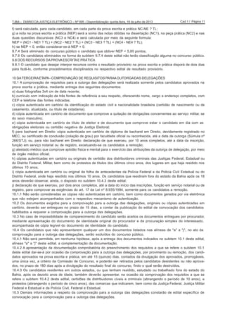 Cad 1 / Página 11TJBA – DIÁRIO DA JUSTIÇA ELETRÔNICO – Nº 995 - Disponibilização: quinta-feira, 18 de julho de 2013
f) será calculada, para cada candidato, em cada parte da prova escrita e prática NC-NE ? TL;
g) a nota na prova escrita e prática (NEP) será a soma das notas obtidas na dissertação (NC1), na peça prática (NC2) e nas
duas questões discursivas (NC3 e NC4) e será calculada por meio da seguinte formula:
NEP = (NC1 - NE1 ? TL) + (NC2 - NE2 ? TL) + (NC3 - NE3 ? TL) + (NC4 - NE4 ? TL);
h) se NEP < 0, então considerar-se-á NEP = 0.
9.7.4 Será eliminado do concurso público o candidato que obtiver NEP < 5,00 pontos.
9.7.5 Os candidatos eliminados na forma do subitem 9.7.4 deste edital não terão classificação alguma no concurso público.
9.8 DOS RECURSOS DAPROVAESCRITAE PRÁTICA
9.8.1 O candidato que desejar interpor recursos contra o resultado provisório na prova escrita e prática disporá de dois dias
para fazê-lo, conforme procedimentos disciplinados no respectivo edital de resultado provisório.
10 DATERCEIRAETAPA- COMPROVAÇÃO DE REQUISITOS PARAAOUTORGADAS DELEGAÇÕES
10.1 A comprovação de requisitos para a outorga das delegações será realizada somente pelos candidatos aprovados na
prova escrita e prática, mediante entrega dos seguintes documentos:
a) duas fotografias 3x4 cm de data recente;
b) currículo com indicação de três fontes de referência a seu respeito, oferecendo nome, cargo e endereço completos, com
CEP e telefone das fontes indicadas;
c) cópia autenticada em cartório da identificação do estado civil e nacionalidade brasileira (certidão de nascimento ou de
casamento, atualizada, ou título de cidadania);
d) cópia autenticada em cartório de documento que comprove a quitação de obrigações concernentes ao serviço militar, se
do sexo masculino;
e) cópia autenticada em cartório de título de eleitor e de documento que comprove estar o candidato em dia com as
obrigações eleitorais ou certidão negativa da Justiça Eleitoral;
f) para bacharel em Direito: cópia autenticada em cartório de diploma de bacharel em Direito, devidamente registrado no
MEC, ou certificado de conclusão (colação de grau) por faculdade oficial ou reconhecida, até a data de outorga (Súmula nº
266/STJ); ou, para não bacharel em Direito: declaração de que exerceu, por 10 anos completos, até a data da inscrição,
função em serviço notarial ou de registro, excetuando-se os candidatos a remoção;
g) atestado médico que comprove aptidão física e mental para o exercício das atribuições da outorga de delegação, por meio
de órgão médico oficial;
h) cópias autenticadas em cartório ou originais de certidão dos distribuidores criminais das Justiças Federal, Estadual ou
do Distrito Federal, Militar, bem como de protestos de títulos dos últimos cinco anos, dos lugares em que haja residido nos
últimos 10 anos;
i) cópia autenticada em cartório ou original da folha de antecedentes da Polícia Federal e da Policia Civil Estadual ou do
Distrito Federal, onde haja residido nos últimos 10 anos. Os candidatos que residiram fora do estado da Bahia após os 18
anos deverão observar, ainda, o disposto no subitem 10.4.3 deste edital;
j) declaração de que exerceu, por dois anos completos, até a data do início das inscrições, função em serviço notarial ou de
registro, para comprovar as exigências do art. 17 da Lei nº 8.935/1994, somente para os candidatos a remoção.
10.1.1 Não serão consideradas as cópias não autenticadas em cartório, bem como documentos gerados por via eletrônica
que não estejam acompanhados com o respectivo mecanismo de autenticação.
10.2 Os documentos exigidos para a comprovação para a outorga das delegações, originais ou cópias autenticadas em
cartório, deverão ser entregues no prazo de 15 dias, a contar da publicação do edital de convocação dos candidatos
habilitados a requerer a comprovação para a outorga das delegações.
10.3 No caso de impossibilidade de comparecimento do candidato serão aceitos os documentos entregues por procurador,
mediante apresentação do documento de identidade original do procurador e de procuração simples do interessado,
acompanhada de cópia legível do documento de identidade do candidato.
10.4 Os candidatos que não apresentarem qualquer um dos documentos listados nas alíneas de "a" a "j", no ato da
comprovação para a outorga das delegações, serão excluídos do concurso público.
10.4.1 Não será permitida, em nenhuma hipótese, após a entrega dos documentos indicados no subitem 10.1 deste edital,
alíneas "a" a "j" deste edital, a complementação da documentação.
10.4.2 A apresentação da documentação comprobatória do preenchimento dos requisitos a que se refere o subitem 10.1
deste edital dar-se-á por ocasião da comprovação para a outorga das delegações, por provimento ou remoção, dos candi-
datos aprovados na prova escrita e prática, em até 15 (quinze) dias, contados da divulgação dos aprovados, prorrogáveis,
uma única vez, a critério da Comissão de Concurso, e poderão ser retirados pelos candidatos desistentes ou não aprova-
dos, no prazo de 180 dias após a divulgação do resultado final do concurso, findo o qual serão destruídos.
10.4.3 Os candidatos residentes em outros estados, ou que tenham residido, estudado ou trabalhado fora do estado do
Bahia, após os dezoito anos de idade, também deverão apresentar, na ocasião da comprovação dos requisitos a que se
refere o subitem 10.4.2 deste edital, certidões de distribuidores cíveis e criminais (abrangendo o período de 10 anos), e
protestos (abrangendo o período de cinco anos), das comarcas que indicarem, bem como da Justiça Federal, Justiça Militar
Federal e Estadual e da Polícia Civil, Federal e Estadual.
10.5 Demais informações a respeito da comprovação para a outorga das delegações constarão de edital específico de
convocação para a comprovação para a outorga das delegações.
 