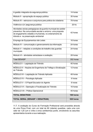 A gestão integrada da segurança pública. 14 horas
Módulo II – apropriação do espaço público 30 horas
Módulo III – estrutura e conjuntura para prática da cidadania 78 horas
Violência e (in )segurança pública 20 hs
Atividades sócias pedagógicas da guarda municipal de caráter
preventivo: Na comunidade escolar e entorno: uma proposta
de engajamento cidadão e humanista, no ordenamento de
trânsito e na preservação ambiental
42 horas
Emprego de Equipamentos não Letais 16 horas
Módulo IV – comunicação e gerenciamento da informação 24 horas
Módulo V – relações e condições de trabalho das guardas
municipais
24 horas
Módulo VI – atividades extraclasse e avaliação. 28 horas
Total SENASP 352 horas
MÓDULO I – Legislação de Trânsito 40 horas
MÓDULO II – Noções de Engenharia de Tráfego e Sinalização
de Trânsito
12 horas
MÓDULO III – Legislação de Trânsito Aplicada 48 horas
MÓDULO IV – Psicologia Aplicada 6 horas
MÓDULO V – O Papel Educador do Agente 6 horas
MÓDULO VI – Operação e Fiscalização de Trânsito 16 horas
MÓDULO VII – Prática Operacional 40 horas
TOTAL DENATRAN 168 horas
TOTAL GERAL (SENASP + DENATRAN) 520 horas
11.7. A avaliação do Curso de Formação Profissional será procedida através
de uma Prova Final, com um total de 80 (oitenta) questões, cada uma com
valor de 1,25 (um e vinte e cinco centésimos) ponto, envolvendo os assuntos
apresentados durante a sua realização.
 