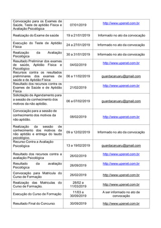 Convocação para os Exames de
Saúde, Teste de aptidão Física e
Avaliação Psicológica
07/01/2019
http://www.upenet.com.br
Realização do Exame de saúde 19 a 21/01/2019 Informado no ato da convocação
Execução do Teste de Aptidão
Física
24 a 27/01/2019 Informado no ato da convocação
Realização da Avaliação
Psicológica
30 a 31/01/2019 Informado no ato da convocação
Resultado Preliminar dos exames
de saúde, Aptidão Física e
Psicológico
04/02/2019
http://www.upenet.com.br
Recursos contra os resultados
preliminares dos exames de
saúde e de Aptidão Física
06 a 11/02/2019 guardacaruaru@gmail.com
Resultado dos recursos contra os
Exames de Saúde e de Aptidão
Física
21/02/2019
http://www.upenet.com.br
Solicitação de Agendamento para
a sessão de conhecimento dos
motivos da não aptidão.
06 a 07/02/2019 guardacaruaru@gmail.com
Convocação para a sessão de
conhecimento dos motivos da
não aptidão.
08/02/2019 http://www.upenet.com.br
Realização da sessão de
conhecimento dos motivos da
não aptidão e entrega do laudo
psicológico.
09 a 12/02/2019 Informado no ato da convocação
Recurso Contra a Avaliação
Psicológica 13 a 19/02/2019 guardacaruaru@gmail.com
Resultado dos recursos contra a
avaliação Psicológica
26/02/2019
http://www.upenet.com.br
Resultado da avaliação
Psicológica
26/09/2019
http://www.upenet.com.br
Convocação para Matricula do
Curso de Formação
26/02/2019 http://www.upenet.com.br
Realização das Matriculas do
Curso de Formação.
28/02 a
11/03/2019
http://www.upenet.com.br
Execução do Curso de Formação
11/03 a
30/09/2019
A ser informado no ato de
convocação
Resultado Final do Concurso 30/09/2019 http://www.upenet.com.br
 