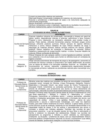 Cumprir as prescrições relativas aos pacientes.
                    Zelar pela limpeza, conservação e assepsia do material e do instrumental.
                    Executar e providenciar a esterilização de salas e do instrumento adequado às
                    intervenções programada.
                    Manter atualizada o prontuário dos pacientes.
                    Verificar a temperatura, pulso e respiração, registrando os resultados nos prontuário.
                    Ministrar medicamentos, aplicar imunizantes e fazer curativos.

                                                   GRUPO III
                            ATIVIDADES DE NÍVEL ENSINO ALFABETIZASO
      CARGO                                               DESCRIÇÃO
                     Executar trabalhos rotineiros de conservação, manutenção e limpeza em geral de
                     pátios, jardins, dependências internas e externas, patrimônios e bens imóveis;
                     Preparar a terra, rebaixando, se necessário, adubando, para receber mudas e
                     plantas; Podar plantas, utilizando ferramentas próprias; Combater pragas contra
Auxiliar de Serviços doenças utilizando produtos químicos; Efetuar serviços de reparos elétricos,
       Gerais        hidráulicos e outros; Efetuar trabalhos de copa; Efetuar trabalhos de carga e
                     descargas de materiais diversos; Efetuar serviços externos em bancos, órgãos
                     públicos; Efetuar trabalhos de confecção e distribuição de merenda; Efetuar
                     trabalhos e passamento de roupas lençóis, toalhas e outros; Executar trabalho de
                     costuras; Efetuar confecção de alimentos.
                     Efetuar limpezas de ruas, parques, jardins e outros logradouros públicos, varrendo-
         Gari        os e coletando o lixo ali acumulado, para manter os referidos locais em condições de
                     higiene e transito.
                     Dirigir veículos automotores de transporte de carga ou de passageiros, acionando os
                     comandos de marcha e direção e conduzindo-o em trajeto determinado, de acordo
      Motorista      com as regras de trânsito e as instruções recebidas; examinar as condições de
  Categoria - B      funcionamento do veículo, efetuando o abastecimento, regularmente; proceder
                     à manutenção primária e adotando as providencias cabíveis para manutenção e/ou
                     corretiva.

                                          GRUPO IV
                               ATIVIDADES DE MAGISTERIO – MAG

     CARGO                                               DESCRIÇÃO
                    Ministrar aulas das matérias que compõem as faixas de comunicação e expressão,
    Professor de
                    integração social, iniciação às Ciências, Língua Portuguesa, Geografia, Historia,
Educação Básica –
                    Matemática e Educação Infantil, nas séries iniciais do Ensino Fundamental e
 Series Iniciais do
                    Educação Infantil, transmitindo os conteúdos pertinentes, de forma integrada e
       Ensino
                    através de atividades, para proporcionar aos alunos os meios elementares de
   Fundamental
                    comunicação, instruindo-os sobre os princípios básicos da conduta científica e social
                    Planejar e ministrar aulas nas quatro últimas séries do Ensino Fundamental em uma
                    das áreas específicas I – Biologia, II – História, III – Matemática, IV - Língua
                    Portuguesa, transmitindo os conteúdos teórico – práticos pertinentes, utilizando
                    materiais e instalações apropriadas, para desenvolver a formação dos alunos, sua
                    capacidade de análise       crítica e suas aptidões; Elaborar      planos de aula,
                    selecionando o assunto e determinando metodologia, com base nos objetivos
   Professor de
                    fixados, para obter melhor rendimento do ensino. Elaborar e aplicar testes, provas e
Educação Básica
                    outras técnicas usuais de avaliação, baseando-se nas atividades desenvolvidas e na
 últimas series do
                    capacidade média da classe, a fim de verificar o aproveitamento dos alunos e
       Ensino
                    constatar a eficácia dos métodos adotados. Participar das reuniões de pais,
   Fundamental
                    procurando colocá-los a par da situação escolar de seus filhos e estimulando a
                    família a colaborar na educação dos adolescentes. Debater nas reuniões de
                    planejamento os programas e métodos a serem adotados ou reformulados,
                    analisando as situações – problemas da classe, sob sua responsabilidade. Efetuar
                    exercícios práticos complementares induzindo os alunos a expressarem suas idéias
                    através de debates, questionários redações e outras técnicas similares
                                                  34
 