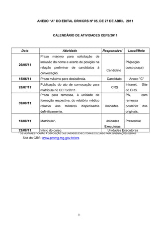 ANEXO “A” DO EDITAL DRH/CRS Nº 05, DE 27 DE ABRIL 2011



                            CALENDÁRIO DE ATIVIDADES CEFS/2011



  Data                              Atividade                       Responsável      Local/Meio
                 Prazo      máximo    para       solicitação   de
                 inclusão do nome e acerto de posição na                           PA(seção
26/05/11
                 relação     preliminar   de      candidatos   à                   curso praça)
                                                                      Candidato
                 convocação.
15/06/11         Prazo máximo para desistência.                       Candidato       Anexo "C"
                 Publicação do ato de convocação para                              Intranet,    Site
28/07/11                                                                 CRS
                 matrícula no CEFS/2011.                                           do CRS
                 Prazo para remessa, à unidade de                                  PA,          com
                 formação respectiva, do relatório médico                          remessa
09/08/11
                 relativo    aos     militares        dispensados    Unidades      posterior    dos
                 definitivamente.                                                  originais.

18/08/11         Matrícula*.                                         Unidades      Presencial
                                                                     Executoras
22/08/11         Início do curso.                                      Unidades Executoras
* OS MILITARES FICARÃO À DISPOSIÇÃO DAS UNIDADES EXECUTORAS DO CURSO PARA ORIENTAÇÕES GERAIS

   Site do CRS: www.pmmg.mg.gov.br/crs




                                                 11
 