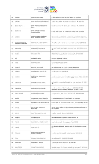 29 CARUARU EREM PROFESSOR LISBOA R. Lagoa do Ouro, 1 - Jardim Boa Vista, Caruaru - PE, 55038-120
30 CARUARU ETE DE CARUARU NELSON BARBALHO Av. Dom Bôsco, 6961A - Maurício de Nassau, Caruaru - PE, 55012-550
31 Chá de Alegria EREM PRESIDENTE COSTA E
SILVA
Rua Barbosa Lima, SN - Centro, Chã de Alegria - PE, 55835-000
32 Chã Grande EREM JOÃO BATISTA DE
VASCONCELOS
R. José Alves Varela, SN - Centro, Chã Grande - PE, 55636-000
33 CUSTÓDIA
EREM QUILOMBOLA VEREADORA
ALZIRA TENÓRIO DO AMARAL
COMUNIDADE QUILOMBOLA DE BUENOS AIRES, S/N DISTRITO DE QUITIMBU
34
DISTRITO ESTADUAL DE
FERNANDO DE NORONHA
EREM ARQUIPÉLAGO DE NORONHA Alto da Floresta Nova Floresta Nova, Fernando de Noronha - PE, 53990-000
35 DORMENTES EREM SENADOR NILO COELHO
Rua Jacob Veira de Carvalho, S/N - Loteamento Novo - 56355-000 Dormentes
- PE.
36 ESCADA ETE LUIZ DIAS LINS BR 101 KM 124 SUL, s/n, Riachodo Navio,Escada/PE, CEP 55500-000
37 EXU EREM BARÃO DE EXU RUA ZUZA SARAIVA, 87 - CENTRO
38 FLORES EREM AIRES GAMA RUA CLETO CAMPELO, 51 CENTRO
39 FLORESTA NÚCLEO DE TECNOLOGIA Av. Audomar Ferraz, 126 - Centro - Floresta CEp 56400-000
40 FLORESTA EREM TERESINHA DE SOUZA LIRA Zona Rural, Floresta - PE, 56400-000
41 FLORESTA
EREM CAPITÃO VALGUEIRO DE
CARVALHO
Avenida Deputado Audomar Ferraz, 231- Centro - Floresta - PECEP: 56400-000
42 GARANHUNS EREM JOÃO DA MATA AMARAL
Av. Profa. Júlia Brasileiro Vila Nova, S/N - Boa Vista - Garanhuns - CEP 55592-
748
43 GARANHUNS ETE ARIANO VILLAR SUASSUNA
Avenida Bom Pastor, s/n, Boa Vista, Garanhuns/PE, CEP 55.292- 272
(Referências: Dentro do Parque de Exposições / em frente à UFRPE)
44 GLÓRIA DO GOITÁ EREM BARROS GUIMARÃES Av. Djalma Dutra, 238 - Centro, Glória do Goitá - PE, 55620-000
45 GOIANA EREM BENIGNO PESSOA DE ARAÚJO R. Djalma Raposo, 933-1073 - Centro, Goiana - PE, 55900-000
46 GOIANA ETE ADERICO ALVES DE VASCONCELOS Rodovia PE 32, s/n, Loteamento Coração de Jesus, Goiana/PE, CEP 55.900-000
47 GRAVATA
ETE PROFESSOR JOSE LUIZ DE
MENDONCA
Rua Luís Toscano de Brito, s/n, Bairro Nossa Senhora Aparecida, Gravatá/PE,
CEP 55.644-651
48 IBIMIRIM EREM PEDRO BEZERRA DE MELO R. Cardeal Arcoverde - Ibimirim, PE, 56580-000
49 IGARASSU ETE JURANDIR LINS BR-101 Norte, Km 43,6 (ao lado da Unilever, Igarassu - PE
50 IPOJUCA EREM ALBERTINA DA COSTA SOARES Engenho São Pedro, SN - Camela, Ipojuca - PE, 55590-000
51 IPOJUCA EREM FREI OTTO
Rua Secundino Hermínio da Silva, s/n - Nossa Sra. do O, Ipojuca - PE, 55590-
000
52 ITACURUBA
EREM PROFESSORA MARIA DE
MENEZES GUIMARÃES
R. Antônio Cabral Campos, 120 - Centro, Itacuruba - PE, 56430-000
53 ITAÍBA ETE MARIA FERREIRA MARTINS Rua Rio Branco, S/N - CENTRO CEP: 56550000
54 ITAPISSUMA EREM EURÍDICE CADAVAL R. Frei Serafim - Centro, Itapissuma - PE, 53700-000
55 JABOATÃO DOS EREM SATURNINO DE BRITO Estrada da Batalha, S/N – Prazeres - Jaboatão dos Guararapes/PE - CEP 54440-
EDITAL DE SELEÇÃO | EAD SUBSEQUENTE E CONCOMITANTE 2025.1 40
 