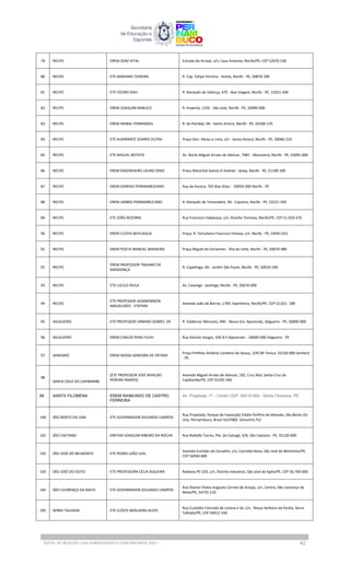 79 RECIFE EREM DOM VITAL Estrada do Arraial, s/n, Casa Amarela, Recife/PE, CEP 52070-230
80 RECIFE ETE MARIANO TEIXEIRA R. Cap. Felipe Ferreira - Areias, Recife - PE, 50870-190
81 RECIFE ETE CÍCERO DIAS R. Marquês de Valença, 470 - Boa Viagem, Recife - PE, 51021-500
82 RECIFE EREM JOAQUIM NABUCO R. Imperial, 1102 - São José, Recife - PE, 50090-000
83 RECIFE EREM ANIBAL FERNANDES R. do Pombal, SN - Santo Amaro, Recife - PE, 50100-170
84 RECIFE ETE ALMIRANTE SOARES DUTRA Praça Gen. Abreu e Lima, s/n - Santo Amaro, Recife - PE, 50040-210
85 RECIFE ETE MIGUEL BATISTA Av. Norte Miguel Arraes de Alencar, 7487 - Macaxeira, Recife - PE, 52091-000
86 RECIFE EREM ENGENHEIRO LAURO DINIZ Praca Marechal Soares D Andrea - Ipsep, Recife - PE, 51190-100
87 RECIFE EREM GINÁSIO PERNAMBUCANO Rua da Aurora, 703 Boa Vista - 50050-000 Recife - PE
88 RECIFE EREM JARBAS PERNAMBUCANO R. Marquês de Tamandaré, SN - Cajueiro, Recife - PE, 52221-350
89 RECIFE ETE JOÃO BEZERRA Rua Francisco Valpassos, s/n, Brasília Teimosa, Recife/PE, CEP 51.010-370
90 RECIFE EREM CLÓVIS BEVILÁQUA Praça, R. Tertuliano Francisco Feitosa, s/n, Recife - PE, 52041-621
91 RECIFE EREM POETA MANUEL BANDEIRA Praça Miguel de Cervantes - Ilha do Leite, Recife - PE, 50070-480
92 RECIFE
EREM PROFESSOR TRAJANO DE
MENDONÇA
R. Capetinga, SN - Jardim São Paulo, Recife - PE, 50910-240
93 RECIFE ETE LUCILO ÁVILA Av. Caxangá - Iputinga, Recife - PE, 50670-000
94 RECIFE
ETE PROFESSOR AGAMEMNON
MAGALHÃES - ETEPAM
Avenida João de Barros, 1769, Espinheiro, Recife/PE, CEP 52.021- 180
95 SALGUEIRO ETE PROFESSOR URBANO GOMES SÁ R. Valdemar Menezes, 940 - Nossa Sra. Aparecida, Salgueiro - PE, 56000-000
96 SALGUEIRO EREM CARLOS PENA FILHO Rua Getúlio Vargas, 326 N S Aparecida -. 56000-000 Salgueiro - PE
97 SANHARÓ EREM NOSSA SENHORA DE FÁTIMA
Praça Prefeito Antônio Cordeiro de Souza,, S/N DR Tonico. 55250-000 Sanharó
- PE.
98
SANTA CRUZ DO CAPIBARIBE
[ETE PROFESSOR JOSÉ NIVALDO
PEREIRA RAMOS]
Avenida Miguel Arraes de Alencar, 192, Cruz Alta, Santa Cruz do
Capibaribe/PE, CEP 55195-260
99 SANTA FILOMENA EREM RAIMUNDO DE CASTRO
FERREIRA
Av. Projetada, 1ª – Centro CEP: 56210-000 - Santa Filomena, PE.
100 SÃO BENTO DO UNA ETE GOVERNADOR EDUARDO CAMPOS
Rua Projetada, Parque de Exposição Eládio Porfírio de Macedo, São Bento Do
Una, Pernambuco, Brazil 5537000. School•3,752
101 SÃO CAETANO EREFEM JOAQUIM RIBEIRO DA ROCHA Rua Rodolfo Torres, Pte. do Cabugá, S/N, São Caetano - PE, 55130-000
102 SÃO JOSÉ DO BELMONTE ETE PEDRO LEÃO LEAL
Avenida Euclides de Carvalho, s/n, Cacimba Nova, São José do Belmonte/PE,
CEP 56950-000
103 SÃO JOSÉ DO EGITO ETE PROFESSORA CÉLIA SIQUEIRA Rodovia PE-320, s/n, Distrito Industrial, São José do Egito/PE, CEP 56.700-000
104 SÃO LOURENÇO DA MATA ETE GOVERNADOR EDUARDO CAMPOS
Rua Doutor Pedro Augusto Correia de Araújo, s/n, Centro, São Lourenço da
Mata/PE, 54735-110
105 SERRA TALHADA ETE CLÓVIS NOGUEIRA ALVES
Rua Custódio Conrado de Lorena e Sá, s/n, Nossa Senhora da Penha, Serra
Talhada/PE, CEP 56912-550
EDITAL DE SELEÇÃO | EAD SUBSEQUENTE E CONCOMITANTE 2025.1 42
 