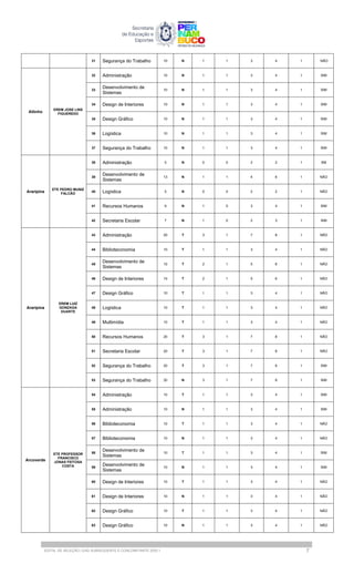 31 Segurança do Trabalho 10 N 1 1 3 4 1 NÃO
Altinho
EREM JOSE LINS
FIGUEREDO
32 Administração 10 N 1 1 3 4 1 SIM
33
Desenvolvimento de
Sistemas
10 N 1 1 3 4 1 SIM
34 Design de Interiores 10 N 1 1 3 4 1 SIM
35 Design Gráfico 10 N 1 1 3 4 1 SIM
36 Logística 10 N 1 1 3 4 1 SIM
37 Segurança do Trabalho 10 N 1 1 3 4 1 SIM
Araripina
ETE PEDRO MUNIZ
FALCÃO
38 Administração 5 N 0 0 2 2 1 SM
39
Desenvolvimento de
Sistemas
13 N 1 1 4 6 1 NÃO
40 Logística 5 N 0 0 2 2 1 NÃO
41 Recursos Humanos 9 N 1 0 3 4 1 SIM
42 Secretaria Escolar 7 N 1 0 2 3 1 SIM
Araripina
EREM LUIZ
GONZAGA
DUARTE
43 Administração 20 T 3 1 7 8 1 NÃO
44 Biblioteconomia 10 T 1 1 3 4 1 NÃO
45
Desenvolvimento de
Sistemas
15 T 2 1 5 6 1 NÃO
46 Design de Interiores 15 T 2 1 5 6 1 NÃO
47 Design Gráfico 10 T 1 1 3 4 1 NÃO
48 Logística 10 T 1 1 3 4 1 NÃO
49 Multimídia 10 T 1 1 3 4 1 NÃO
50 Recursos Humanos 20 T 3 1 7 8 1 NÃO
51 Secretaria Escolar 20 T 3 1 7 8 1 NÃO
52 Segurança do Trabalho 20 T 3 1 7 8 1 SIM
53 Segurança do Trabalho 20 N 3 1 7 8 1 SIM
Arcoverde
ETE PROFESSOR
FRANCISCO
JONAS FEITOSA
COSTA
54 Administração 10 T 1 1 3 4 1 SIM
55 Administração 10 N 1 1 3 4 1 SIM
56 Biblioteconomia 10 T 1 1 3 4 1 NÃO
57 Biblioteconomia 10 N 1 1 3 4 1 NÃO
58
Desenvolvimento de
Sistemas
10 T 1 1 3 4 1 SIM
59
Desenvolvimento de
Sistemas
10 N 1 1 3 4 1 SIM
60 Design de Interiores 10 T 1 1 3 4 1 NÃO
61 Design de Interiores 10 N 1 1 3 4 1 NÃO
62 Design Gráfico 10 T 1 1 3 4 1 NÃO
63 Design Gráfico 10 N 1 1 3 4 1 NÃO
EDITAL DE SELEÇÃO | EAD SUBSEQUENTE E CONCOMITANTE 2025.1 7
 