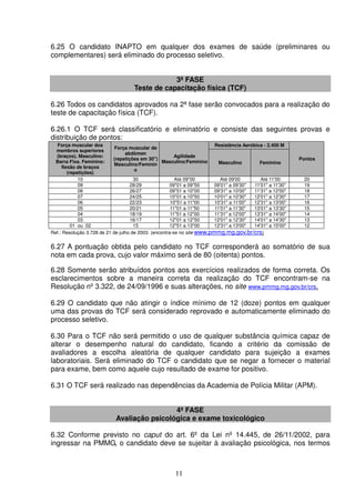 11
6.25 O candidato INAPTO em qualquer dos exames de saúde (preliminares ou
complementares) será eliminado do processo seletivo.
3ª FASE
Teste de capacitação física (TCF)
6.26 Todos os candidatos aprovados na 2ª fase serão convocados para a realização do
teste de capacitação física (TCF).
6.26.1 O TCF será classificatório e eliminatório e consiste das seguintes provas e
distribuição de pontos:
Força muscular dos
membros superiores
(braços). Masculino:
Barra Fixa. Feminino:
flexão de braços
(repetições)
Força muscular de
abdômen
(repetições em 30'')
Masculino/Feminin
o
Agilidade
Masculino/Feminino
Resistência Aeróbica - 2.400 M
Pontos
Masculino Feminino
10 30 Até 09"00 Até 09'00 Até 11'00 20
09 28/29 09"01 a 09"50 09'01" a 09'30" 11'01" a 11'30" 19
08 26/27 09"51 a 10"00 09'31" a 10'00" 11'31" a 12'00" 18
07 24/25 10"01 a 10"50 10'01" a 10'30" 12'01" a 12'30" 17
06 22/23 10"51 a 11"00 10'31" a 11'00" 12'31" a 13'00" 16
05 20/21 11"01 a 11"50 11'01" a 11'30" 13'01" a 13'30" 15
04 18/19 11"51 a 12"00 11'31" a 12'00" 13'31" a 14'00" 14
03 16/17 12"01 a 12"50 12'01" a 12'30" 14'01" a 14'30" 13
01 ou 02 15 12"51 a 13"00 12'31" a 13'00" 14'31" a 15'00" 12
Ref.: Resolução 3.728 de 21 de julho de 2003. (encontra-se no site www.pmmg.mg.gov.br/crs)
6.27 A pontuação obtida pelo candidato no TCF corresponderá ao somatório de sua
nota em cada prova, cujo valor máximo será de 80 (oitenta) pontos.
6.28 Somente serão atribuídos pontos aos exercícios realizados de forma correta. Os
esclarecimentos sobre a maneira correta da realização do TCF encontram-se na
Resolução nº 3.322, de 24/09/1996 e suas alterações, no site www.pmmg.mg.gov.br/crs.
6.29 O candidato que não atingir o índice mínimo de 12 (doze) pontos em qualquer
uma das provas do TCF será considerado reprovado e automaticamente eliminado do
processo seletivo.
6.30 Para o TCF não será permitido o uso de qualquer substância química capaz de
alterar o desempenho natural do candidato, ficando a critério da comissão de
avaliadores a escolha aleatória de qualquer candidato para sujeição a exames
laboratoriais. Será eliminado do TCF o candidato que se negar a fornecer o material
para exame, bem como aquele cujo resultado de exame for positivo.
6.31 O TCF será realizado nas dependências da Academia de Polícia Militar (APM).
4ª FASE
Avaliação psicológica e exame toxicológico
6.32 Conforme previsto no caput do art. 6º da Lei nº 14.445, de 26/11/2002, para
ingressar na PMMG, o candidato deve se sujeitar à avaliação psicológica, nos termos
 