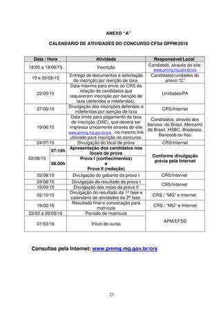 23
ANEXO “A”
CALENDÁRIO DE ATIVIDADES DO CONCURSO CFSd QPPM/2016
Data / Hora Atividade Responsável/Local
18/05 a 18/06/15 Inscrição Candidato, através do site:
www.pmmg.mg.gov.br/crs
19 e 20/05/15
Entrega de documentos e solicitação
de inscrição por isenção de taxa.
Candidatos/unidades do
anexo “C”
22/05/15
Data máxima para envio ao CRS da
relação de candidatos que
requereram inscrição por isenção de
taxa (deferidos e indeferidos).
Unidades/PA
27/05/15
Divulgação das inscrições deferidas e
indeferidas por isenção de taxa
CRS/Internet
19/06/15
Data limite para pagamento da taxa
de inscrição (DAE), que deverá ser
impressa unicamente através do site
www.pmmg.mg.gov.br/crs , no mesmo link
utilizado para inscrição no concurso.
Candidatos, através dos
bancos: do Brasil, Mercantil
do Brasil, HSBC, Bradesco,
Bancoob ou Itaú
24/07/15 Divulgação do local de prova CRS/Internet
02/08/15
07:15h
Apresentação dos candidatos nos
locais de prova
Conforme divulgação
prévia pela Internet
08:00h
Prova I (conhecimentos)
e
Prova II (redação)
02/08/15 Divulgação do gabarito da prova I CRS/Internet
24/08/15 Divulgação do resultado da prova I
CRS/Internet
15/09/15 Divulgação das notas da prova II
02/10/15
Divulgação do resultado da 1ª fase e
calendário de atividades da 2ª fase.
CRS / “MG” e Internet
19/02/16
Resultado final e convocação para
matrícula
CRS / “MG” e Internet
22/02 a 29/02/16 Período de matrícula
APM/EFSD
01/03/16 Início do curso
Consultas pela Internet: www.pmmg.mg.gov.br/crs
 