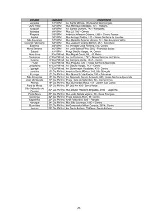 26
CIDADE UNIDADE ENDEREÇO
Janaúba 51º BPM Av. Santa Mônica, 145 Quartel São Gonçalo
Ouro Preto 52º BPM Rua Henrique Adeodato, 174 – Rosário.
Araguari 53º BPM Av. Santos Dumont, 743 – Aeroporto.
Ituiutaba 54º BPM Rua 22, 780 – Centro.
Pirapora 55º BPM Avenida Jefferson Gitirana, 1389 – Cícero Passos
Itajubá 56º BPM Rua Antiogo Poddis, 120 – Nossa Senhora de Lourdes
São Lourenço 57º BPM Rua Heraclito Antonio Moreira, 741- Sao Lourenco Velho
Coronel Fabriciano 58º BPM Rua Joaquim Vicente Bonfim, 257 - Belvedere
Extrema 59º BPM Av. Vereador José Ferreira, 513, Centro
Nova Serrana 60º BPM Av. Jose Batista Filho, 3500 - Francisco Lucas
Sabará 61º BPM Praça Getúlio Vargas, 14, Centro
Nova Lima 1ª Cia PM Ind. Rua Miguel Couto, 89, - B: Retiro
Taiobeiras 2ª Cia PM Ind. Av. do Contorno, 1797 – Nossa Senhora de Fátima
Iturama 3ª Cia PM Ind. Av. Campina Verde, 1342 – Centro
Frutal 4ª Cia PM Ind. Rua Pirajuba, 720 – Nossa Senhora Aparecida.
Leopoldina 6ª Cia PM Ind. Av. Getúlio Vargas, 743 – Centro
Igarapé 7ª Cia PM Ind. Av. Governador Valadares, 470 - Centro
Janaúba 12ª Cia PM Ind. Avenida Santa Mônica, 145, São Gonçalo
Formiga 13ª Cia PM Ind. Rua Nossa Srª da Abadia, 745 – Palmeiras
Três Corações 16ª Cia PM Ind. Av. Deputado Renato Azevedo, 683, Nossa Senhora Aparecida
João Monlevade 17ª Cia PM Ind. Praça Sete de Setembro, 50 – Carneirinhos
Alfenas 18ª Cia PM Ind. Rua Guimarães Rosa, 151 - Jardim São Carlos
Para de Minas 19ª Cia PM Ind. BR 262 Km 405 - Serra Verde
São Sebastião do
Paraíso
20ª Cia PM Ind. Rua Doutor Placidino Brigadão, 2490 - Lagoinha
Ponte Nova 21ª Cia PM Ind. Rua João Batista Vigiano, 39 - Casa Triângulo
Caratinga 22ª Cia PM Ind. Praça Cesário Alvim, 11- Centro
Capelinha 23ª Cia PM Ind. Anel Rodoviário, 925 – Planalto
Nanuque 24ª Cia PM Ind. Rua São Lourenço, 1033 – Centro
Guanhães 25ª Cia PM Ind. Av Governador Milton Campos, 2974 - Centro
Itaobim 26ª Cia PM Ind. Av. Santo Antônio, 55 Casa - Santo Antônio
 