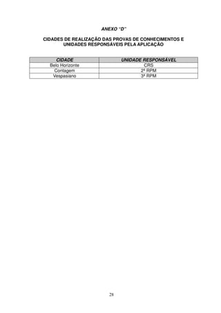 28
ANEXO “D”
CIDADES DE REALIZAÇÃO DAS PROVAS DE CONHECIMENTOS E
UNIDADES RESPONSÁVEIS PELA APLICAÇÃO
CIDADE UNIDADE RESPONSÁVEL
Belo Horizonte CRS
Contagem 2ª RPM
Vespasiano 3ª RPM
 