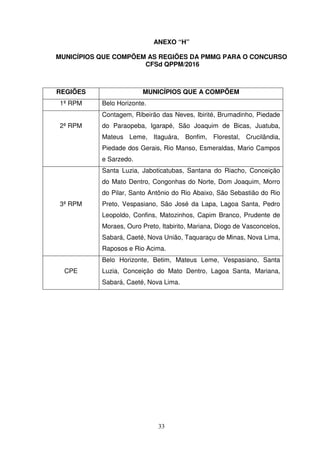 33
ANEXO “H”
MUNICÍPIOS QUE COMPÕEM AS REGIÕES DA PMMG PARA O CONCURSO
CFSd QPPM/2016
REGIÕES MUNICÍPIOS QUE A COMPÕEM
1ª RPM Belo Horizonte.
2ª RPM
Contagem, Ribeirão das Neves, Ibirité, Brumadinho, Piedade
do Paraopeba, Igarapé, São Joaquim de Bicas, Juatuba,
Mateus Leme, Itaguára, Bonfim, Florestal, Crucilândia,
Piedade dos Gerais, Rio Manso, Esmeraldas, Mario Campos
e Sarzedo.
3ª RPM
Santa Luzia, Jaboticatubas, Santana do Riacho, Conceição
do Mato Dentro, Congonhas do Norte, Dom Joaquim, Morro
do Pilar, Santo Antônio do Rio Abaixo, São Sebastião do Rio
Preto, Vespasiano, São José da Lapa, Lagoa Santa, Pedro
Leopoldo, Confins, Matozinhos, Capim Branco, Prudente de
Moraes, Ouro Preto, Itabirito, Mariana, Diogo de Vasconcelos,
Sabará, Caeté, Nova União, Taquaraçu de Minas, Nova Lima,
Raposos e Rio Acima.
CPE
Belo Horizonte, Betim, Mateus Leme, Vespasiano, Santa
Luzia, Conceição do Mato Dentro, Lagoa Santa, Mariana,
Sabará, Caeté, Nova Lima.
 