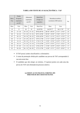 TABELA DO TESTE DE AVALIAÇÃO FÍSICA - TAF


             Flexão
                            Abdominal        Shutle Run
Barra      06 apoios                                              Resistência aeróbica
                            (repetições      (Tempo em
Fixa       (repetições                                         (corrida de 2400 metros)        Pts
                             em 60”)          segundos)
            em 60”)

Masc          Fem         Masc      Fem       Masc/Fem         Masc                Fem

 10            31          46        42       Até 09”00      Até 08’37”         Até 11’50”     25
 09         27 - 30      39 - 45   37 - 41   09”01-09”50   08’38” - 09’29”   11’51” - 13’01”   24
 08         24 - 26      35 - 38   33 - 36   09”51-10”00   09’30” - 10’20”   13’02” - 14’12”   23
 07         20 - 23      30 - 34   28 - 32   10”01-10”50   10’21” - 11’12”   14’13” - 15’23”   22
 06         17 - 19      25 - 29   24 - 27   10”51-11”00   11’13” - 12’04”   15’24” - 16’34”   21
 05         14 - 16      20 - 24   19 - 23   11”01-11”50   12’05” - 12’56”   16’35” - 17’10”   20
 04         10 - 13      15 - 19   15 - 18   11”51-12”00   12’57” - 13’47”   17’11” - 18’21”   19
 03         07 - 09      11 - 14   10 - 14   12”01-12”50   13’48” - 14’39”   18’22” - 19’32”   17
 02         04 - 06      06 - 10   06 - 09   12”51-13”00   14’40” - 15’31”   19’33” - 20’43”   15



         O TAF possui caráter classificatório e eliminatório.
         A soma da pontuação obtida pelo candidato nas provas do TAF corresponderá à
           sua nota nesta fase.
         O candidato que não atingir, no mínimo, 15 (quinze) pontos em cada uma das
           provas do TAF será eliminado do processo seletivo.




                          (a) EDSON ALVES FRANCO, CORONEL BM
                              DIRETOR DE RECURSOS HUMANOS




                                                  50
 