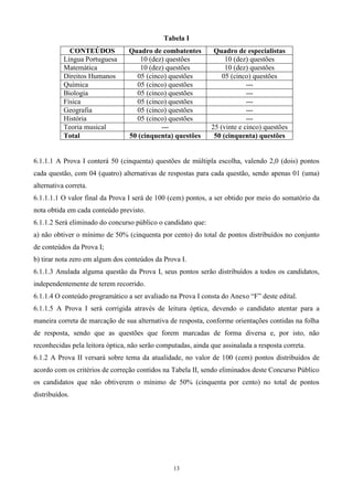 Tabela I
             CONTEÚDOS           Quadro de combatentes         Quadro de especialistas
           Língua Portuguesa         10 (dez) questões             10 (dez) questões
           Matemática                10 (dez) questões             10 (dez) questões
           Direitos Humanos        05 (cinco) questões            05 (cinco) questões
           Química                 05 (cinco) questões                     ---
           Biologia                05 (cinco) questões                     ---
           Física                  05 (cinco) questões                     ---
           Geografia               05 (cinco) questões                     ---
           História                05 (cinco) questões                     ---
           Teoria musical                   ---               25 (vinte e cinco) questões
           Total                 50 (cinquenta) questões       50 (cinquenta) questões


6.1.1.1 A Prova I conterá 50 (cinquenta) questões de múltipla escolha, valendo 2,0 (dois) pontos
cada questão, com 04 (quatro) alternativas de respostas para cada questão, sendo apenas 01 (uma)
alternativa correta.
6.1.1.1.1 O valor final da Prova I será de 100 (cem) pontos, a ser obtido por meio do somatório da
nota obtida em cada conteúdo previsto.
6.1.1.2 Será eliminado do concurso público o candidato que:
a) não obtiver o mínimo de 50% (cinquenta por cento) do total de pontos distribuídos no conjunto
de conteúdos da Prova I;
b) tirar nota zero em algum dos conteúdos da Prova I.
6.1.1.3 Anulada alguma questão da Prova I, seus pontos serão distribuídos a todos os candidatos,
independentemente de terem recorrido.
6.1.1.4 O conteúdo programático a ser avaliado na Prova I consta do Anexo “F” deste edital.
6.1.1.5 A Prova I será corrigida através de leitura óptica, devendo o candidato atentar para a
maneira correta de marcação de sua alternativa de resposta, conforme orientações contidas na folha
de resposta, sendo que as questões que forem marcadas de forma diversa e, por isto, não
reconhecidas pela leitora óptica, não serão computadas, ainda que assinalada a resposta correta.
6.1.2 A Prova II versará sobre tema da atualidade, no valor de 100 (cem) pontos distribuídos de
acordo com os critérios de correção contidos na Tabela II, sendo eliminados deste Concurso Público
os candidatos que não obtiverem o mínimo de 50% (cinquenta por cento) no total de pontos
distribuídos.




                                                 13
 