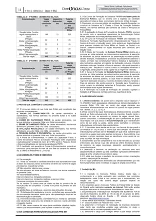 14     4ª feira | 19/Dez/2012 - Edição nº 8862

TABELA 2.3 – 1ª TURMA - (BOMBEIRO MILITAR)                                5.1 Os Cursos de Formação de Soldados PM/BM não fazem parte do
       Áreadeatuação           Vagas   VagasAfro   Todal de               Concurso Público, que se encerra com o ingresso do candidato
                               Ampla   descenden    vagas                 aprovado em todas as fases e convocado dentro dos limites de vagas.
                             concorrên    tes    disponibiliza            5.2 Aprovado no concurso público os candidatos deverão frequentar, na
                                cia                   das                 condição de Soldados de 2ª Classe, o Curso de Formação Soldados
                                                  por Região              PM/BM, nos termos definidos pela Diretoria de Ensino e Pesquisa da
                                                    Militar               Polícia Militar.
  1ºRegião Militar:Curitiba,                                              5.2.1 A realização do Curso de Formação de Soldados PM/BM ocorrerá
   região metropolitana e       199        23         222                 de acordo com a capacidade operacional da Administração Policial
              litoral                                                     Militar, obedecidas as turmas previstas neste Edital.
           2ºRegião                                                       5.2.2 O Curso de Formação de Soldados PM/BM será realizado nas
                                 22         3          25
  Mulitar:Londrinaeregião                                                 Escolas de Formação, Aperfeiçoamento e Especialização de Praças, no
           3ºRegião                                                       Centro de Ensino e Instrução, assim como poderá ser descentralizado
                                 22         3          25
   Militar:Maringáeregião                                                 para qualquer Unidade da Polícia Militar no Estado, na Capital e no
           4ºRegião                                                       Interior, preferencialmente na região escolhida pelo candidato para
                                 22         3          25
 Militar:PontaGrossaeregião                                               lotação inicial.
           5ºRegião                                                       5.2.3 O Curso de Formação de Soldado Policial Militar destina-se a
                                101        12         113
   Militar:Cascaveleregião                                                propiciar ao militar estadual os conhecimentos necessários à execução
         Total de vagas         366        44         410                 de atividades de polícia ostensiva e da preservação da ordem pública,
                                                                          através dos tipos, modalidades e processos de policiamento ostensivo e
TABELA 2.4 – 2ª TURMA - (BOMBEIRO MILITAR)                                velado, previstos nas Constituições Federal e Estadual e legislações e
                                                     Todal de             atos normativos vigentes, em regime de dedicação exclusiva, incluindo
                                 Vagas                vagas               atividades noturnas, feriados e finais de semana, não sendo possível a
                                         VagasAfro
                                 Ampla             disponibiliza          liberação para frequência a outros cursos ou atividades estranhas à
       Áreadeatuação                     descenden
                               concorrên                das               Corporação, sendo possível ainda sujeitar-se ao regime de internato.
                                            tes
                                  cia               por Região            5.2.4 O Curso de Formação de Soldado Bombeiro Militar destina-se a
                                                      Militar             propiciar ao militar estadual os conhecimentos necessários à execução
  1ºRegião Militar:Curitiba,                                              de atividades de defesa civil, prevenção e combate a incêndio, buscas,
   região metropolitana e        199           23            222          salvamentos e socorros públicos, e o que mais for definido em lei, em
             litoral                                                      regime de dedicação exclusiva, incluindo atividades noturnas, feriados e
           2ºRegião                                                       finais de semana, não sendo possível a liberação para frequência a
                                  22               3          25
   Militar:Londrinaeregião                                                outros cursos ou atividades estranhas à Corporação, sendo possível
           3ºRegião                                                       ainda sujeitar-se ao regime de internato.
                                  22               3          25
   Militar:Maringáeregião                                                 5.3 A reprovação na Escola de Formação de Soldados sujeitará o
           4ºRegião                                                       Soldado de 2º Classe às normas castrenses regentes do tema.
                                  22               3          25
 Militar:PontaGrossaeregião
           5ºRegião                                                       6. DA RESERVA DE VAGAS
                                 100           12            112
   Militar:Cascaveleregião
        Total de vagas           365           44            409          6.1 Afrodescendentes: De acordo com o disposto na Lei Estadual n.º
                                                                          14.274/2003, ficam assegurados, obedecidos as demais disposições do
3. PROVAS QUE COMPÕEM O CONCURSO                                          presente Edital, 10% (dez por cento) das vagas ofertadas aos
                                                                          candidatos afrodescendentes nos termos do quadro de vagas previsto
3.1 O concurso público de que trata este Edital será constituído das      nas Tabelas 2.1, 2.2, 2.3 e 2.4.
seguintes provas/exames:                                                  6.2 Para concorrer às vagas destinadas aos afrodescendentes a escolha
a) PROVA DE CONHECIMENTOS: de caráter eliminatório e                      deverá ser feita exclusivamente no ato da inscrição, ficando ciente o
classificatório, nos termos definidos no presente Edital e no Edital      candidato de que, se aprovado no número de vagas, deverá fazer,
convocatório;                                                             quando convocado, a autodeclaração de que é pertencente ao grupo
b) EXAME DE CAPACIDADE FÍSICA: de caráter eliminatório, nos               racial negro e de que possui os traços fenotípicos que o caracterizem
termos definidos no presente Edital e no Edital convocatório;             como de cor preta ou parda, sendo ainda submetido à entrevista
c) EXAME DE SANIDADE FÍSICA: de caráter eliminatório, nos termos          individual para confirmação das características.
definidos no presente Edital e no Edital convocatório;                    6.2.1 O candidato deve atentar-se de que, nos termos do que prevê a
d) AVALIAÇÃO PSICOLÓGICA: de caráter eliminatório, nos termos             Lei estadual nº 14.274/2003, o critério que será utilizado na entrevista
definidos no presente Edital e no Edital convocatório;                    individual pela Comissão será o fenotípico em que não é suficiente para
e) PESQUISA SOCIAL E DOCUMENTAL: de caráter eliminatório, nos             concorrer as vagas reservadas apenas comprovar a descendência, mas
termos definidos no presente Edital e no Edital convocatório.             também o próprio candidato deve ser identificado como sendo de cor
3.2 A Prova de Conhecimentos, o Exame de Capacidade Física, o             preta ou parda, de raça etnia negra.
Exame de Sanidade Física e a Avaliação Psicológica serão organizadas
                                                                          6.3 O candidato que não comparecer à hora e dia marcados ou que seja
e aplicadas pela Fundação de Apoio à FAFIPA, sendo a Pesquisa Social
                                                                          entrevistado pela banca e que não atenda ao critério fenotípico deixará
e Documental aplicada por banca designada pela PMPR.
                                                                          de concorrer às vagas reservadas, passando, automaticamente, à
3.3 O candidato, com exceção da Prova de Conhecimentos, poderá ser
                                                                          concorrência geral.
convocado para participar de mais de uma fase do certame no mesmo
                                                                          6.4 Detectada a falsidade na declaração do candidato este será
dia, a critério do Presidente do Concurso.
                                                                          desclassificado do certame ou será submetido a processo administrativo
                                                                          acaso já tenha entrado em exercício do cargo.
4. DA NOMEAÇÃO, POSSE E EXERCÍCIO
                                                                          6.5 O edital que divulgar o resultado da entrevista conterá orientações
                                                                          quanto à interposição de recursos.
4.1 Da nomeação:
4.1.1 Para ser nomeado o candidato deverá ter sido aprovado em todas
                                                                          6.6 As vagas preferenciais destinadas aos afrodescendentes que não
as fases do concurso público e encontrar-se dentro do número de vagas     forem preenchidas serão revertidas às vagas de ampla concorrência.
previstas nas respectivas turmas;
4.2 São requisitos básicos para a posse:
Ter sido aprovado em todas as fases do concurso, nos termos regulados     7. DA INSCRIÇÃO
no presente Edital;
Ter nacionalidade brasileira;                                             7.1 A inscrição no Concurso Público implica, desde logo, o
Estar em dia com as obrigações eleitorais;                                conhecimento e a tácita aceitação pelo candidato das condições
Estar em dia com as obrigações relativas ao serviço militar;              estabelecidas neste Edital e nos anexos que o acompanham, em
Comprovar conclusão do ensino médio;                                      relação aos quais não poderá alegar qualquer espécie de
Ter no máximo 30 (trinta) anos de idade na data do primeiro dia da        desconhecimento.
inscrição (não ter completado 31 (trinta e um) anos no primeiro dia das   7.2 As inscrições para o Concurso Público da Polícia Militar do Estado
inscrições);                                                              do Paraná serão realizadas somente via internet. Não serão aceitas
Ter aptidão física e mental para o exercício das atribuições do cargo.    inscrições efetuadas de forma diversa da estabelecida neste item.
4.2.1 Edital específico estabelecer prazo e condições para apresentação   7.3 O período para a realização das inscrições será a partir das 10h do
dos documentos elencados, sendo que a não apresentação implicará na       dia 20 de Dezembro de 2012 às 14h do dia 21 de janeiro de 2013,
desclassificação do candidato.                                            observado horário oficial de Brasília – DF, através do endereço
4.2.2 Havendo dúvidas quanto à sanidade física e mental do candidato      eletrônico www.fafipa.org/concurso .
este não tomará posse e/ou não entrará em exercício e será submetido      7.4 Para efetuar sua inscrição, o candidato deverá:
à inspeção médica.                                                        7.4.1 possuir Cadastro de Pessoa Física – CPF;
4.2.2.1 Não haverá reserva de vagas para candidatos julgados inaptos,     7.4.2 preencher o Formulário de Solicitação de Inscrição declarando
mesmo que temporariamente, para a posse ou exercício do cargo.            estar ciente das condições exigidas para admissão no cargo e
                                                                          submetendo-se às normas expressas neste Edital.
5. DOS CURSOS DE FORMAÇÃO DE SOLDADOS PM E BM                             7.4.3 selecionar o cargo com a Região Militar a qual deseja concorrer
 