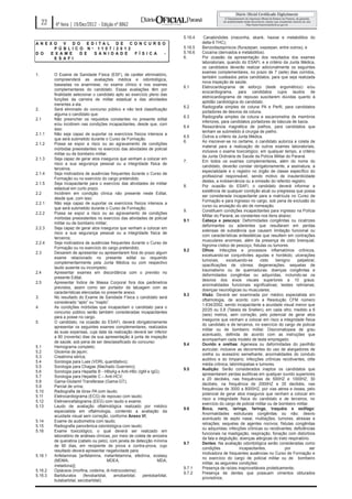 22   4ª feira | 19/Dez/2012 - Edição nº 8862

                                                                             5.16.4    Canabinóides (maconha, skank, haxixe e metabólitos do
AN E X O V D O E D I TA L D E C O N C U R S O                                         delta-9 THC);
       P Ú B LI C O N º 11 0 7 / 2 0 1 2                                     5.16.5   Benzodiazepínicos (flurazepan, oxazepan, entre outros), e
D O   E X AM E    D E  S A N I D AD E    F Í S I C A -                       5.16.6   Cocaína (derivados e metabólitos).
       E S A FI                                                              6.       Por ocasião da apresentação dos resultados dos exames
                                                                                      laboratoriais, quando do ESAFI, e a critério da Junta Médica,
                                                                                      os candidatos deverão realizar adicionalmente os seguintes
                                                                                      exames complementares, no prazo de 7 (sete) dias corridos,
1.        O Exame de Sanidade Física (ESF), de caráter eliminatório,
                                                                                      também custeados pelos candidatos, para que seja realizada
          compreenderá as avaliações médica e odontológica,
                                                                                      nova inspeção de saúde:
          baseadas na anamnese, no exame clínico e nos exames
                                                                             6.1      Eletrocardiograma de esforço (teste ergométrico) e/ou
          complementares do candidato. Essas avaliações têm por
                                                                                      ecocardiograma, para candidatos cujos laudos de
          finalidade selecionar o candidato apto ao exercício pleno das
                                                                                      eletrocardiograma de repouso suscitarem dúvidas quanto à
          funções da carreira de militar estadual e das atividades
                                                                                      aptidão cardiológica do candidato.
          inerentes a ela.
                                                                             6.2      Radiografia simples de coluna PA e Perfil, para candidatos
2.        Será eliminado do concurso público e não terá classificação
                                                                                      portadores de desvios da coluna.
          alguma o candidato que:
                                                                             6.3      Radiografia simples da coluna e escanometria de membros
2.1       Não preencher os requisitos constantes no presente edital
                                                                                      inferiores, para candidatos portadores de báscula de bacia.
          e/ou incidirem nas condições incapacitantes, desde que, com
                                                                             6.4      Ressonância magnética de joelhos, para candidatos que
          isso:
                                                                                      tenham se submetido à cirurgia de joelho.
2.1.1     Não seja capaz de suportar os exercícios físicos intensos a
                                                                             6.5      Outros a critério da Junta Médica.
          que será submetido durante o Curso de Formação.
                                                                             6.       Ao inscrever-se no certame, o candidato autoriza a coleta de
2.1.2     Possa se expor a risco ou ao agravamento de condições
                                                                                      material para a realização de outros exames laboratoriais,
          mórbidas preexistentes no exercício das atividades de policial
                                                                                      inclusive o exame toxicológico, em qualquer tempo, a critério
          militar ou de bombeiro militar.
                                                                                      da Junta Ordinária de Saúde da Polícia Militar do Paraná.
2.1.3     Seja capaz de gerar atos inseguros que venham a colocar em
                                                                             7.       Em todos os exames complementares, além do nome do
          risco a sua segurança pessoal ou a integridade física de
                                                                                      candidato, deverão constar obrigatoriamente, a assinatura, a
          terceiros.
                                                                                      especialidade e o registro no órgão de classe específico do
2.1.4     Seja motivadora de ausências frequentes durante o Curso de
                                                                                      profissional responsável, sendo motivo de inautenticidade
          Formação ou no exercício do cargo pretendido.
                                                                                      destes, a inobservância ou a omissão do referido registro.
2.1.5     Seja incapacitante para o exercício das atividades de militar
                                                                             8.       Por ocasião do ESAFI, o candidato deverá informar a
          estadual em curto prazo.
                                                                                      existência de qualquer condição atual ou pregressa que possa
2.2       Incidirem em condição clínica não presente neste Edital,
                                                                                      ser considerada incapacitante para a matrícula no Curso de
          desde que, com isso:
                                                                                      Formação e para ingresso no cargo, sob pena de exclusão do
2.2.1     Não seja capaz de suportar os exercícios físicos intensos a
                                                                                      curso ou anulação do ato de nomeação.
          que será submetido durante o Curso de Formação;
                                                                             9.       Constituem condições incapacitantes para ingresso na Polícia
2.2.2     Possa se expor a risco ou ao agravamento de condições
                                                                                      Militar do Paraná, as constantes nos itens abaixo:
          mórbidas preexistentes no exercício das atividades de policial
                                                                             9.1      Cabeça e pescoço: Deformidades congênitas ou cicatrizes
          militar ou de bombeiro militar;
                                                                                      deformantes ou aderentes que resultaram em perdas
2.2.3     Seja capaz de gerar atos inseguros que venham a colocar em
                                                                                      extensas de substância que causem limitação funcional ou
          risco a sua segurança pessoal ou a integridade física de
                                                                                      com características antiestéticas que resultem em contrações
          terceiros;
                                                                                      musculares anormais, além da presença de cisto branquial,
2.2.4     Seja motivadora de ausências frequentes durante o Curso de
                                                                                      higroma cístico de pescoço, fístulas ou tumores.
          Formação ou no exercício do cargo pretendido;
                                                                             9.2      Olhos: Infecções e processos inflamatórios crônicos,
2.3       Deixarem de apresentar ou apresentarem fora do prazo algum
                                                                                      excetuando-se conjuntivites agudas e hordéolo; ulcerações
          exame relacionado no presente edital ou requerido
                                                                                      tumorais,      excetuando-se      cisto    benigno    palpebral;
          complementarmente pela Junta Médica ou com respectivo
                                                                                      opacificações de córnea; degenerações; sequelas de
          laudo ausente ou incompleto;
                                                                                      traumatismo ou de queimaduras; doenças congênitas e
2.4       Apresentar exames em discordância com o previsto no
                                                                                      deformidades congênitas ou adquiridas, incluindo-se os
          presente Edital.
                                                                                      desvios dos eixos visuais superiores a 10 graus;
2.5       Apresentar Índice de Massa Corporal fora dos parâmetros
                                                                                      anormalidades funcionais significativas; lesões retinianas;
          previstos, assim como ser portador de tatuagem com as
                                                                                      doenças neurológicas ou musculares;
          características elencadas no presente anexo.
                                                                             9.3      Visão: Deverá ser examinada por médico especialista em
3.        No resultado do Exame de Sanidade Física o candidato será
                                                                                      oftalmologia, de acordo com a Resolução CFM número
          considerado “apto” ou “inapto”.
                                                                                      1.634/2002, sendo incapacitante a acuidade visual menor que
4.        As condições mórbidas que incapacitam o candidato para o
                                                                                      20/25 ou 0,8 (Tabela de Snellen), em cada olho, medido a 6
          concurso público serão também consideradas incapacitantes
                                                                                      (seis) metros, sem correção, pelo potencial de gerar atos
          para a posse no cargo.
                                                                                      inseguros que venham a colocar em risco a integridade física
5.        O candidato, na ocasião do ESAFI, deverá obrigatoriamente
                                                                                      do candidato e de terceiros, no exercício do cargo de policial
          apresentar os seguintes exames complementares, realizados
                                                                                      militar ou de bombeiro militar. Discromatopsia de grau
          às suas expensas, cuja data da realização deverá ser inferior
                                                                                      acentuado, definida de acordo com as instruções que
          a 90 (noventa) dias da sua apresentação à junta de inspeção
                                                                                      acompanham cada modelo de teste empregado;
          de saúde, sob pena de ser desclassificado do concurso:
                                                                             9.4      Ouvido e orelhas: Agenesia ou deformidades do pavilhão
5.1       Hemograma completo;
                                                                                      auricular, inclusive as decorrentes do uso de alargadores de
5.2       Glicemia de jejum;
                                                                                      orelha ou acessório semelhante; anormalidades do conduto
5.3       Creatinina sérica;
                                                                                      auditivo e do tímpano; infecções crônicas recidivantes, otite
5.4       Sorologia para Lues (VDRL quantitativo);
                                                                                      média crônica, labirintopatias e tumores.
5.5       Sorologia para Chagas (Machado Guerreiro);
                                                                             9.5      Audição: Serão considerados inaptos os candidatos que
5.6       Sorologia para Hepatite B - HBsAg e Anti-HBc (IgM e IgG);
                                                                                      apresentarem perdas auditivas em qualquer ouvido superiores
5.7       Sorologia para Hepatite C – Anti-HCV;
                                                                                      a 20 decibéis, nas frequências de 500HZ e 1000HZ; 30
5.8       Gama-Glutamil Transferase (Gama-GT);
                                                                                      decibéis, na frequência de 2000HZ e 35 decibéis, nas
5.9       Parcial de urina;
                                                                                      frequências de 3000 a 8000HZ, por vias aérea e óssea, pelo
5.10      Radiografia de tórax PA com laudo;
                                                                                      potencial de gerar atos inseguros que venham a colocar em
5.11      Eletrocardiograma (ECG) de repouso com laudo;
                                                                                      risco a integridade física do candidato e de terceiros, no
5.12      Eletroencefalograma (EEG) com laudo e exame;
                                                                                      exercício do cargo de policial militar ou de bombeiro militar.
5.13      Laudo de avaliação oftalmológica realizado por médico
                                                                             9.6      Boca, nariz, laringe, faringe, traquéia e esôfago:
          especialista em oftalmologia, contendo a avaliação da
                                                                                      Anormalidades estruturais congênitas ou não; desvio
          acuidade visual sem correção, conforme Anexo VI;
                                                                                      acentuado de septo nasal, mutilações, tumores, atresias e
5.14      Exame de audiometria com laudo;
                                                                                      retrações; sequelas de agentes nocivos; fístulas congênitas
5.15      Radiografia panorâmica odontológica com laudo;
                                                                                      ou adquiridas; infecções crônicas ou recidivantes; deficiências
5.16      Exame toxicológico, o qual deverá ser realizado em
                                                                                      funcionais na mastigação, respiração, fonação com distúrbios
          laboratório de análises clínicas, por meio de coleta de amostra
                                                                                      da fala e deglutição; doenças alérgicas do trato respiratório.
          de queratina (cabelo ou pelo), com janela de detecção mínima
                                                                             9.7      Dentes: Na avaliação odontológica serão consideradas como
          de 90 dias, em recipiente de prova e contra-prova, cujo
                                                                                      condições             incapacitantes,           por            ser
          resultado deverá apresentar negatividade para:
                                                                                      motivadora de frequentes ausências no Curso de Formação e
5.16.1    Anfetaminas [anfetamina, metanfetamina, efedrina, ecstasy
                                                                                      no exercício do cargo de policial militar ou de bombeiro
          (MDMA,                          MDEA,                     MDA,
                                                                                      militar, as seguintes condições:
          metadona)];
                                                                             9.7.1    Presença de raízes inaproveitáveis proteticamente;
5.16.2    Opiáceos (morfina, codeína, di-hidrocodeína);
                                                                             9.7.2    Presença de dentes que possuam cimentos obturados
5.16.3    Barbituratos     (fenobarbital,    amobarbital,   pentobarbital,
                                                                                      provisórios;
          butabarbital, secobarbital);
 