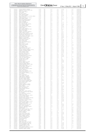 4ª feira | 19/Dez/2012 - Edição nº 8862      5
373   13400232   GUSTAVO FREDERICO STRELOW                51.64   Não   23.8   14.7    15.625     0         3.25      22/08/1984
374   13401346   ALEXANDRE LUIZ BORUSCHENKO MORO          51.64   Não   16.1   22.4    14.375     0         4.5       28/02/1972
375   13405579   RAFAEL LUIS VASEL                        51.62   Não   17.5   23.1    12.5       0         4.25      04/08/1982
376   13411476   PAULO RICARDO ZUCCHI                     51.62   Não   15.4   21.7    16.25      0         4         01/02/1959
377   13406493   LIGIA BRAUN                              51.57   Não   21     13.3    18.75      0         4.25      06/03/1978
378   13402642   ANA PAULA SCHNACK                        51.57   Não   19.6   18.2    16.25      0         3.25      07/06/1980
379   13407058   IRAMI PINHEIRO TAVARES                   51.57   Não   18.9   22.4    13.75      0         2.25      08/07/1965
380   13412306   LUIZ CARLOS SPENTHOF                     51.55   Não   22.4   17.5    14.375     0         3         25/11/1978
381   13403437   MARIA VALERIA ROCHA DE OLIVEIRA FAMELI   51.55   Não   21.7   14.7    16.875     0         4         31/10/1970
382   13406948   RINALDO FUZISAKA                         51.53   Não   21.7   16.8    15         0         3.75      26/09/1957
383   13414986   AUNER PEREIRA CARNEIRO JUNIOR            51.53   Não   20.3   16.8    13.125     25        4.25      20/04/1978
384   13416750   EDSON BEZERRA PASSOS                     51.53   Não   18.2   16.8    17.5       0         4.75      12/01/1964
385   13406246   MOACIR DE SIQUEIRA FERREIRA              51.5    Não   22.4   14.7    16.875     0         3.25      01/02/1975
386   13402459   FLAVIA YUKARI KADOBAYASHI                51.48   Não   25.9   13.3    15         0         3         29/12/1981
387   13413169   FLAVIO SCANDINARI                        51.48   Não   21.7   17.5    15         0         3         06/12/1984
388   13407740   RUBENS GUILHERME KOTH                    51.48   Não   21     16.8    13.125     25        3.5       28/12/1959
389   13415587   HUGO STOR RODRIGUES                      51.48   Não   18.9   20.3    15         0         3         05/04/1982
390   13407172   JULIO CESAR DE LARA TEIXEIRA             51.46   Não   24.5   13.3    15.625     0         3.75      03/04/1979
391   13402055   FLAVIO EDUARDO MARQUES                   51.43   Não   15.4   22.4    13.125     20        4         05/01/1977
392   13407165   JONAS GUIMARAES CEZAR                    51.39   Não   22.4   14.7    16.25      0         3.75      02/10/1977
393   13413730   ELISA MARIA VOLPATO SIQUEIRA             51.37   Não   21.7   17.5    14.375     0         3.5       13/08/1988
394   13403256   IZABELA RUTHES                           51.32   Não   23.8   16.1    14.375     0         2.75      19/03/1988
395   13403303   CLEIDE IANKE CARDOSO                     51.3    Não   21     17.5    15         0         3.5       05/02/1984
396   13413300   SERGIO RICARDO VERISSIMO THOM            51.28   Não   22.4   14.7    16.875     0         3         25/11/1977
397   13405958   PAULO ANDRE DOGNANI                      51.26   Não   22.4   13.3    17.5       0         3.75      06/11/1981
398   13407187   ANAMELIA TAGLIANETTI                     51.26   Não   20.3   15.4    17.5       0         3.75      05/11/1982
399   13405699   VANDERLI DE FREITAS FERRARINI            51.21   Não   27.3   16.1    11.25      0         2.25      24/10/1976
400   13407012   VAGNER CORREIA DE MELLO                  51.21   Não   18.9   21      13.75      0         3.25      07/08/1974
401   13404138   MAILTON LUCIANO PEREIRA DA SILVA         51.17   Não   21.7   15.4    16.25      0         3.5       09/01/1980
402   13412793   TATIANA REAL FRANCISCO DA SILVA          51.17   Não   18.2   18.9    16.25      0         3.5       14/10/1981
403   13400246   ELDER SOUZA DO NASCIMENTO                51.14   Não   17.5   18.2    18.125     0         3         09/03/1978
404   13407326   CARLOS ALBERTO GUTZ MILLAK JUNIOR        51.12   Não   18.9   18.9    16.25      0         2.75      30/11/1977
405   13402145   MARIVALDO FELIPE DE MELO                 51.12   Não   14.7   25.2    10.625     25        3.5       26/07/1988
406   13404800   ARMANDO DA SILVA MOURA                   51.1    Não   23.1   13.3    16.875     0         3.5       16/02/1977
407   13407003   ANDERSON LIBERATO DA SILVA               51.08   Não   17.5   24.5    12.5       0         2.25      09/09/1984
408   13407111   JUNIOR DENIZ DE BARROS                   51.05   Não   20.3   20.3    13.125     0         3         22/03/1988
409   13409099   THAYS REGINE DARON                       51.05   Não   19.6   21      13.125     0         3         16/03/1986
410   13409434   SERGIO LACROIX LEAL                      51.01   Não   22.4   18.9    11.875     0         3.5       01/10/1967
411   13400080   TIAGO ASSIS MENDES FERREIRA              50.99   Não   22.4   14      16.25      0         4         15/01/1984
412   13407014   DANIEL MELLO                             50.99   Não   19.6   15.4    15.625     25        3.25      07/09/1967
413   13410656   MARCUS VINICIUS SILVA                    50.99   Não   18.9   17.5    16.25      0         4         27/01/1971
414   13414835   RAFAEL MIARA SCHUARTS                    50.96   Não   21.7   16.8    14.375     0         3.75      20/04/1983
415   13407648   SHINGIRO KOJIMA                          50.94   Não   18.2   18.9    16.25      0         3.25      29/01/1965
416   13401285   DIOGO SOBRAL FONTES                      50.9    Não   20.3   16.1    14.375     25        3         14/08/1966
417   13405261   JOAO ROBERTO BOLZON                      50.87   Não   22.4   17.5    13.125     0         3.5       23/11/1966
418   13410407   ROGERIO MONTALI DE OLIVEIRA              50.85   Não   21.7   20.3    11.25      0         3.25      06/05/1979
419   13413330   NAFSON DE OLIVEIRA LOPES                 50.85   Não   18.2   16.8    18.75      0         2.75      19/12/1969
420   13408374   EDIVALDO FERREIRA FONTENELE JUNIOR       50.78   Não   21.7   16.1    16.875     0         1.75      10/07/1983
421   13407465   LEONARDO DE REZENDE PENHAKI              50.78   Não   18.9   18.9    15.625     0         3         12/11/1979
422   13411716   TADEU SIQUEIRA VICENTE                   50.78   Não   18.9   18.9    14.375     0         4.25      12/11/1985
423   13408694   GUSTAVO ARANTES BOZOLA                   50.74   Não   23.1   11.9    18.125     0         3.25      15/05/1972
424   13406137   ROSE IRENE SOUZA NEVES                   50.74   Não   16.1   21      13.75      25        2.75      01/03/1957
425   13405517   KENDERSON RODRIGUES SILVA                50.72   Não   22.4   14.7    16.25      0         3         09/05/1981
426   13400263   DIEGO DEVOJNO SCHMIDT                    50.72   Não   16.8   20.3    16.25      0         3         29/04/1981
427   13412834   GUILHERME BREGOLA DE CARVALHO            50.69   Não   24.5   14.7    13.125     0         4         04/12/1984
428   13400865   THIAGO ANTONIO BIZETTO                   50.69   Não   20.3   15.4    16.875     0         3.75      19/05/1983
429   13406315   JORGE LUIZ PEREIRA ANTUNES               50.69   Não   18.9   18.2    15         20        2         04/06/1972
430   13415641   GIOVANA MATTIOLI SOMMA                   50.67   Não   24.5   13.3    15         0         3.5       28/02/1987
431   13411738   CASSIANO DENIS LITWIN                    50.67   Não   20.3   21      12.5       0         2.5       23/04/1982
432   13406279   ANDERSON DE ASSIS                        50.67   Não   16.1   18.2    18.75      0         3.25      03/10/1975
433   13412228   EDUARDO BALEM                            50.65   Não   21.7   14.7    16.875     0         3         16/10/1985
434   13417564   MARCELO DORNELAS DE SOUSA                50.65   Não   21.7   14.7    15.625     0         4.25      25/10/1985
435   13407550   NICOLAS ALBERTO GRASSI                   50.63   Não   23.1   15.4    13.75      0         4         09/11/1976
436   13412958   JAQUELINE JETENES MARTINS                50.63   Não   18.9   19.6    15         0         2.75      11/06/1981
437   13400233   JULIANA FONTINELE CORREIA VIANA          50.58   Não   17.5   18.2    17.5       0         3         19/05/1973
438   13400041   PAMELA BARBOSA ENGEL                     50.56   Não   23.1   14.7    14.375     0         4         05/06/1987
439   13418926   ADRIANO RENATO GOMES SCHAITZA            50.54   Não   16.8   23.1    12.5       0         3.75      04/06/1966
440   13414493   ADILSON MACHADO VICENTE                  50.51   Não   21.7   13.3    16.875     0         4.25      17/05/1980
441   13410427   EDSON HIROMU NAKAMURA                    50.47   Não   19.6   16.1    16.875     0         3.5       05/05/1971
442   13418947   LUCAS FRANCISCO DELGADO DUARTE           50.47   Não   15.4   27.3    9.375      0         4         15/10/1981
443   13408615   GRACIELI GEQUELIN                        50.4    Não   21     17.5    13.75      0         3.75      23/05/1982
444   13411440   RAFAEL FELIPE ANTUNES                    50.38   Não   19.6   17.5    15.625     0         3.25      07/09/1989
445   13400347   FLAVIA ASSIS MUNHOZ DE PONTES            50.36   Não   25.2   10.5    17.5       0         2.75      07/02/1987
446   13412725   GIOVANI NACARI EDUARDO                   50.36   Não   17.5   18.2    17.5       0         2.75      08/08/1972
447   13407215   TADEU FRANCISCO FEITOSA DA SILVA         50.31   Não   18.2   21.7    13.75      0         2.25      13/07/1973
448   13408388   LUIZ GONGORA                             50.31   Não   16.1   20.3    16.25      0         3.25      21/04/1978
449   13403238   RAFAEL JOSE BASTOS                       50.29   Não   22.4   12.6    16.875     0         4         01/11/1985
450   13418302   JULIO ALBERTO LAGO VANZ                  50.27   Não   19.6   17.5    15         0         3.75      05/12/1985
451   13401684   KLEBER RIBEIRO CARNEIRO                  50.27   Não   16.8   23.8    12.5       0         2.75      16/06/1981
452   13400265   HIRAM FRANCISCO BIEMBENGUT               50.24   Não   18.2   21      14.375     0         2.25      23/10/1966
453   13412508   ANA PAULA BORRASCA AMARO                 50.22   Não   22.4   15.4    15         0         3         19/06/1983
454   13418830   EDELBERTO GIMENES MARQUES                50.22   Não   18.2   16.1    18.75      0         2.75      19/04/1960
455   13417569   FABIO LUCIO BRAIDO ZACARIAS              50.2    Não   25.2   18.2    9.375      0         3         19/10/1985
456   13406467   ALISON RODRIGO GUIMARAES MAURO           50.2    Não   21     15.4    16.875     0         2.5       26/07/1977
457   13407815   CARLOS GUSTAVO SOARES GARCES             50.18   Não   23.1   15.4    15         0         2.25      30/05/1980
458   13413038   MAYCON ANDREY KRAUS                      50.15   Não   18.9   18.2    14.375     0         4.25      03/12/1985
459   13410167   RICARDO DE LIMA                          50.15   Não   17.5   19.6    15.625     0         3         19/04/1989
460   13413850   RAQUELLE MACHADO DE VARGAS               50.13   Não   18.9   16.8    17.5       0         2.5       19/11/1990
461   13400433   DOUGLAS HENRIQUE VILLATORA               50.13   Não   18.2   24.5    10         0         3         28/05/1967
462   13411172   MAGALI NOSETE                            50.11   Não   18.9   18.9    14.375     0         3.5       28/12/1965
463   13407476   GABRIELA MACHADO COELHO                  50.11   Não   17.5   20.3    14.375     0         3.5       08/09/1983
464   13415824   MARCO JOSE BIANCHINI                     50.09   Não   18.2   18.2    16.25      0         3         01/05/1983
465   13403426   ROSANE ANTUNES FERNANDES                 50.09   Não   15.4   24.5    12.5       0         3.25      19/03/1966
466   13407296   THAIANE HEGETO                           50.06   Não   18.2   16.8    16.875     0         3.75      04/06/1982
467   13412256   TIAGO MAFEI                              50.02   Não   19.6   16.1    16.875     0         3         15/01/1981
468   13409687   AMANDA JUSTO TIRLONI MONDINI             50      Não   18.9   15.4    17.5       0         3.75      09/04/1983
469   13409340   ANA PAULA CARVALHO RIBAS ANDRADE         49.97   Não   23.1   16.8    11.875     0         3.75      29/04/1982
470   13408491   JAIR COUSSEAU                            49.95   Não   16.8   18.2    17.5       0         3         16/03/1978
471   13417991   JULIO CESAR BRITO AUSTRIACO              49.91   Não   23.1   12.6    16.25      0         3.5       11/05/1974
472   13409111   ROBERTO EIJI SUZUKI                      49.91   Não   21     18.2    13.75      0         2.5       20/02/1969
473   13415355   ODILAR PEREIRA GONCALVES JUNIOR          49.88   Não   21     20.3    10.625     0         3.5       07/11/1978
474   13407191   THALITA THIESEN FARIAS                   49.86   Não   18.2   18.2    16.25      0         2.75      29/06/1981
475   13410835   ROSE MARA VIDAL ANDREOLI                 49.84   Não   18.9   16.1    16.875     0         3.5       16/11/1978
476   13406825   VANESSA VARUSSA CHIQUITO PASCOATO        49.84   Não   16.8   25.2    10.625     0         2.75      19/09/1985
477   13402029   RODRIGO DA LUZ BARCELLOS                 49.82   Não   20.3   20.3    11.25      0         3.5       26/04/1987
478   13411570   CRISTIANO DE OLIVEIRA GOULART            49.79   Não   21.7   14      15.625     0         4         31/10/1978
479   13408708   MAURO SERGIO CURZEL                      49.79   Não   20.3   18.9    13.125     0         3         17/08/1975
480   13409515   LUCYNEIA LIVIERO SOARES STEFFEN          49.79   Não   20.3   15.4    16.875     0         2.75      22/12/1964
481   13405888   HORST SCHUCKAR JUNIOR                    49.77   Não   23.8   17.5    10         0         4         19/08/1963
482   13401762   DANIEL AUGUSTO BERNARDI SCOPEL           49.77   Não   22.4   18.9    10         0         4         04/07/1988
483   13413107   ADALBERTO TATSUO ONO                     49.77   Não   18.2   19.6    13.75      0         3.75      13/09/1970
484   13400646   JORGE FELIPPE DA SILVA NETO              49.75   Não   21     15.4    15.625     0         3.25      04/05/1978
485   13416208   MARCIO TETSUO TAKAHASHI                  49.75   Não   16.8   23.1    11.875     0         3.5       08/01/1979
486   13405498   DANILO AP. LANDEGRAFI BARBOSA            49.73   Não   22.4   16.1    13.75      0         3         12/09/1987
487   13416425   ALEXANDRA MIEKO GOTO                     49.7    Não   21.7   15.4    14.375     0         3.75      11/03/1982
488   13404661   ANTONIO MASSON                           49.64   Não   21     15.4    15         0         3.75      31/10/1953
489   13402824   CELSO DUARTE DE MEDEIROS JUNIOR          49.61   Não   21     17.5    13.125     0         3.5       09/01/1967
490   13406387   JOAO CARLOS PRIANTI CUNHA                49.59   Não   19.6   17.5    13.75      0         4.25      05/11/1970
491   13415874   ANA MARIA TORRES D ALMEIDA               49.55   Não   21     13.3    17.5       0         3.25      06/02/1972
492   13413653   ROGERIO SAUBERLICH                       49.55   Não   20.3   14      17.5       0         3.25      08/04/1982
493   13400129   JOSE LUIS MODENA                         49.52   Não   19.6   16.8    14.375     0         4.25      22/07/1986
494   13411391   PLINIO ALVES FEITOSA NETO                49.52   Não   16.8   19.6    15.625     0         3         05/06/1982
495   13406099   REBECA SUCH TOBIAS FRANCO                49.48   Não   15.4   21.7    14.375     0         3.5       28/03/1985
496   13409133   MARCELO VENANCIO ZANONCINI               49.46   Não   23.1   16.1    12.5       0         3.25      11/09/1975
497   13415212   OTAVIO FERNANDO TOMCZYK                  49.46   Não   23.1   16.1    12.5       0         3.25      01/12/1988
498   13401216   LEONARDO BITENCOURT ROCHA                49.46   Não   21     14.7    16.25      0         3         04/08/1978
499   13416444   ERIK COSTA BITTENCOURT                   49.43   Não   17.5   16.8    16.875     0         3.75      14/02/1982
500   13416694   SUELLEN WEDDERHOFF                       49.41   Não   23.8   12.6    16.25      0         2.25      10/08/1982
501   13406470   ALMIR BEDIN                              49.39   Não   23.1   11.9    16.875     0         3         05/08/1962
502   13409246   ALAN RODRIGO KLEIN                       49.39   Não   19.6   18.9    13.125     0         3.25      03/08/1979
503   13404603   EDSON TERUO KAMI                         49.37   Não   22.4   14.7    15         0         2.75      08/04/1965
504   13408591   SAMARA SFAIR CAMPOS DA SILVA             49.37   Não   20.3   16.8    15         0         2.75      20/10/1981
505   13407272   PAULO VASCONCELOS COE JUNIOR             49.34   Não   19.6   19.6    13.125     0         2.5       03/03/1976
506   13413393   CAROLINA CAMERANESI SANT ANA             49.34   Não   18.9   20.3    11.875     0         3.75      25/10/1977
507   13411634   LUCILA SANTOMAURO PISMEL                 49.3    Não   19.6   20.3    11.875     0         3         08/09/1969
508   13414481   ALEXANDRE BARROS DA COSTA                49.3    Não   15.4   17.5    18.125     0         3.75      13/01/1980
509   13401198   JEFFERSON ALLAN STEDILE                  49.28   Não   16.8   25.2    8.75       0         4         15/08/1977
510   13411871   KEYSE ISABELLA MORETTO PELLEGRINI        49.25   Não   18.9   18.2    14.375     0         3.25      29/06/1981
511   13407477   GUILHERME POLIDORI CABRAL                49.16   Não   20.3   14.7    15.625     0         4         30/05/1986
512   13406828   FRANCELISA REBESCO ANTUNES               49.16   Não   18.2   16.8    15.625     0         4         24/03/1981
 