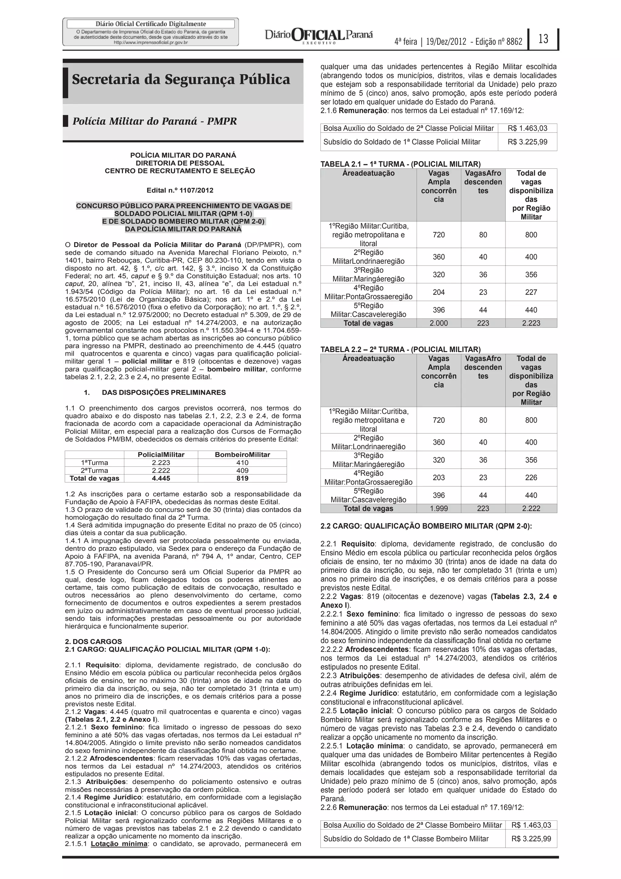 4ª feira | 19/Dez/2012 - Edição nº 8862    13

                                                                               qualquer uma das unidades pertencentes à Região Militar escolhida
                                                                               (abrangendo todos os municípios, distritos, vilas e demais localidades
  Secretaria da Segurança Pública                                              que estejam sob a responsabilidade territorial da Unidade) pelo prazo
                                                                               mínimo de 5 (cinco) anos, salvo promoção, após este período poderá
                                                                               ser lotado em qualquer unidade do Estado do Paraná.
                                                                               2.1.6 Remuneração: nos termos da Lei estadual nº 17.169/12:
  Polícia Militar do Paraná - PMPR
                                                                               Bolsa Auxílio do Soldado de 2ª Classe Policial Militar   R$ 1.463,03
                                                                               Subsídio do Soldado de 1ª Classe Policial Militar        R$ 3.225,99
                 POLÍCIA MILITAR DO PARANÁ
                  DIRETORIA DE PESSOAL                                         TABELA 2.1 – 1ª TURMA - (POLICIAL MILITAR)
            CENTRO DE RECRUTAMENTO E SELEÇÃO                                          Áreadeatuação           Vagas   VagasAfro   Todal de
                                                                                                              Ampla   descenden    vagas
                          Edital n.º 1107/2012                                                              concorrên    tes    disponibiliza
                                                                                                               cia                   das
   CONCURSO PÚBLICO PARA PREENCHIMENTO DE VAGAS DE                                                                               por Região
           SOLDADO POLICIAL MILITAR (QPM 1-0)
                                                                                                                                   Militar
        E DE SOLDADO BOMBEIRO MILITAR (QPM 2-0)
              DA POLÍCIA MILITAR DO PARANÁ                                       1ºRegião Militar:Curitiba,
                                                                                  região metropolitana e       720        80         800
O Diretor de Pessoal da Polícia Militar do Paraná (DP/PMPR), com                            litoral
sede de comando situado na Avenida Marechal Floriano Peixoto, n.º                         2ºRegião
1401, bairro Rebouças, Curitiba-PR, CEP 80.230-110, tendo em vista o                                           360        40         400
                                                                                  MilitarLondrinaeregião
disposto no art. 42, § 1.º, c/c art. 142, § 3.º, inciso X da Constituição                 3ºRegião
Federal; no art. 45, caput e § 9.º da Constituição Estadual; nos arts. 10                                      320        36         356
                                                                                  Militar:Maringáeregião
caput, 20, alínea “b”, 21, inciso II, 43, alínea “e”, da Lei estadual n.º
1.943/54 (Código da Polícia Militar); no art. 16 da Lei estadual n.º
                                                                                          4ºRegião
                                                                                                               204        23         227
16.575/2010 (Lei de Organização Básica); nos art. 1º e 2.º da Lei               Militar:PontaGrossaeregião
estadual n.º 16.576/2010 (fixa o efetivo da Corporação); no art. 1.º, § 2.º,              5ºRegião
                                                                                                               396        44         440
da Lei estadual n.º 12.975/2000; no Decreto estadual nº 5.309, de 29 de           Militar:Cascaveleregião
agosto de 2005; na Lei estadual nº 14.274/2003, e na autorização                       Total de vagas         2.000      223        2.223
governamental constante nos protocolos n.º 11.550.394-4 e 11.704.659-
1, torna público que se acham abertas as inscrições ao concurso público
para ingresso na PMPR, destinado ao preenchimento de 4.445 (quatro
                                                                               TABELA 2.2 – 2ª TURMA - (POLICIAL MILITAR)
mil quatrocentos e quarenta e cinco) vagas para qualificação policial-
militar geral 1 – policial militar e 819 (oitocentas e dezenove) vagas                Áreadeatuação           Vagas   VagasAfro   Todal de
para qualificação policial-militar geral 2 – bombeiro militar, conforme                                       Ampla   descenden    vagas
tabelas 2.1, 2.2, 2.3 e 2.4, no presente Edital.                                                            concorrên    tes    disponibiliza
                                                                                                               cia                   das
      1.   DAS DISPOSIÇÕES PRELIMINARES                                                                                          por Região
                                                                                                                                   Militar
1.1 O preenchimento dos cargos previstos ocorrerá, nos termos do
                                                                                 1ºRegião Militar:Curitiba,
quadro abaixo e do disposto nas tabelas 2.1, 2.2, 2.3 e 2.4, de forma
fracionada de acordo com a capacidade operacional da Administração                região metropolitana e       720        80         800
Policial Militar, em especial para a realização dos Cursos de Formação                      litoral
de Soldados PM/BM, obedecidos os demais critérios do presente Edital:                     2ºRegião
                                                                                                               360        40         400
                                                                                  Militar:Londrinaeregião
                       PolicialMilitar           BombeiroMilitar                          3ºRegião
    1ªTurma                2.223                     410                                                       320        36         356
                                                                                  Militar:Maringáeregião
    2ªTurma                2.222                     409                                  4ºRegião
 Total de vagas            4.445                     819                                                       203        23         226
                                                                                Militar:PontaGrossaeregião
1.2 As inscrições para o certame estarão sob a responsabilidade da                        5ºRegião
                                                                                                               396        44         440
Fundação de Apoio à FAFIPA, obedecidas às normas deste Edital.                    Militar:Cascaveleregião
1.3 O prazo de validade do concurso será de 30 (trinta) dias contados da               Total de vagas         1.999      223        2.222
homologação do resultado final da 2ª Turma.
1.4 Será admitida impugnação do presente Edital no prazo de 05 (cinco)         2.2 CARGO: QUALIFICAÇÃO BOMBEIRO MILITAR (QPM 2-0):
dias úteis a contar da sua publicação.
1.4.1 A impugnação deverá ser protocolada pessoalmente ou enviada,             2.2.1 Requisito: diploma, devidamente registrado, de conclusão do
dentro do prazo estipulado, via Sedex para o endereço da Fundação de
Apoio à FAFIPA, na avenida Paraná, nº 794 A, 1º andar, Centro, CEP
                                                                               Ensino Médio em escola pública ou particular reconhecida pelos órgãos
87.705-190, Paranavaí/PR.                                                      oficiais de ensino, ter no máximo 30 (trinta) anos de idade na data do
1.5 O Presidente do Concurso será um Oficial Superior da PMPR ao               primeiro dia da inscrição, ou seja, não ter completado 31 (trinta e um)
qual, desde logo, ficam delegados todos os poderes atinentes ao                anos no primeiro dia de inscrições, e os demais critérios para a posse
certame, tais como publicação de editais de convocação, resultado e            previstos neste Edital.
outros necessários ao pleno desenvolvimento do certame, como                   2.2.2 Vagas: 819 (oitocentas e dezenove) vagas (Tabelas 2.3, 2.4 e
fornecimento de documentos e outros expedientes a serem prestados              Anexo I).
em juízo ou administrativamente em caso de eventual processo judicial,
                                                                               2.2.2.1 Sexo feminino: fica limitado o ingresso de pessoas do sexo
sendo tais informações prestadas pessoalmente ou por autoridade
hierárquica e funcionalmente superior.                                         feminino a até 50% das vagas ofertadas, nos termos da Lei estadual nº
                                                                               14.804/2005. Atingido o limite previsto não serão nomeados candidatos
2. DOS CARGOS                                                                  do sexo feminino independente da classificação final obtida no certame
2.1 CARGO: QUALIFICAÇÃO POLICIAL MILITAR (QPM 1-0):                            2.2.2.2 Afrodescendentes: ficam reservadas 10% das vagas ofertadas,
                                                                               nos termos da Lei estadual nº 14.274/2003, atendidos os critérios
2.1.1 Requisito: diploma, devidamente registrado, de conclusão do              estipulados no presente Edital.
Ensino Médio em escola pública ou particular reconhecida pelos órgãos          2.2.3 Atribuições: desempenho de atividades de defesa civil, além de
oficiais de ensino, ter no máximo 30 (trinta) anos de idade na data do
primeiro dia da inscrição, ou seja, não ter completado 31 (trinta e um)
                                                                               outras atribuições definidas em lei.
anos no primeiro dia de inscrições, e os demais critérios para a posse         2.2.4 Regime Jurídico: estatutário, em conformidade com a legislação
previstos neste Edital.                                                        constitucional e infraconstitucional aplicável.
2.1.2 Vagas: 4.445 (quatro mil quatrocentas e quarenta e cinco) vagas          2.2.5 Lotação inicial: O concurso público para os cargos de Soldado
(Tabelas 2.1, 2.2 e Anexo I).                                                  Bombeiro Militar será regionalizado conforme as Regiões Militares e o
2.1.2.1 Sexo feminino: fica limitado o ingresso de pessoas do sexo             número de vagas previsto nas Tabelas 2.3 e 2.4, devendo o candidato
feminino a até 50% das vagas ofertadas, nos termos da Lei estadual nº          realizar a opção unicamente no momento da inscrição.
14.804/2005. Atingido o limite previsto não serão nomeados candidatos          2.2.5.1 Lotação mínima: o candidato, se aprovado, permanecerá em
do sexo feminino independente da classificação final obtida no certame.
2.1.2.2 Afrodescendentes: ficam reservadas 10% das vagas ofertadas,
                                                                               qualquer uma das unidades de Bombeiro Militar pertencentes à Região
nos termos da Lei estadual nº 14.274/2003, atendidos os critérios              Militar escolhida (abrangendo todos os municípios, distritos, vilas e
estipulados no presente Edital.                                                demais localidades que estejam sob a responsabilidade territorial da
2.1.3 Atribuições: desempenho do policiamento ostensivo e outras               Unidade) pelo prazo mínimo de 5 (cinco) anos, salvo promoção, após
missões necessárias à preservação da ordem pública.                            este período poderá ser lotado em qualquer unidade do Estado do
2.1.4 Regime Jurídico: estatutário, em conformidade com a legislação           Paraná.
constitucional e infraconstitucional aplicável.                                2.2.6 Remuneração: nos termos da Lei estadual nº 17.169/12:
2.1.5 Lotação inicial: O concurso público para os cargos de Soldado
Policial Militar será regionalizado conforme as Regiões Militares e o
número de vagas previstos nas tabelas 2.1 e 2.2 devendo o candidato            Bolsa Auxílio do Soldado de 2ª Classe Bombeiro Militar    R$ 1.463,03
realizar a opção unicamente no momento da inscrição.                           Subsídio do Soldado de 1ª Classe Bombeiro Militar         R$ 3.225,99
2.1.5.1 Lotação mínima: o candidato, se aprovado, permanecerá em
 
