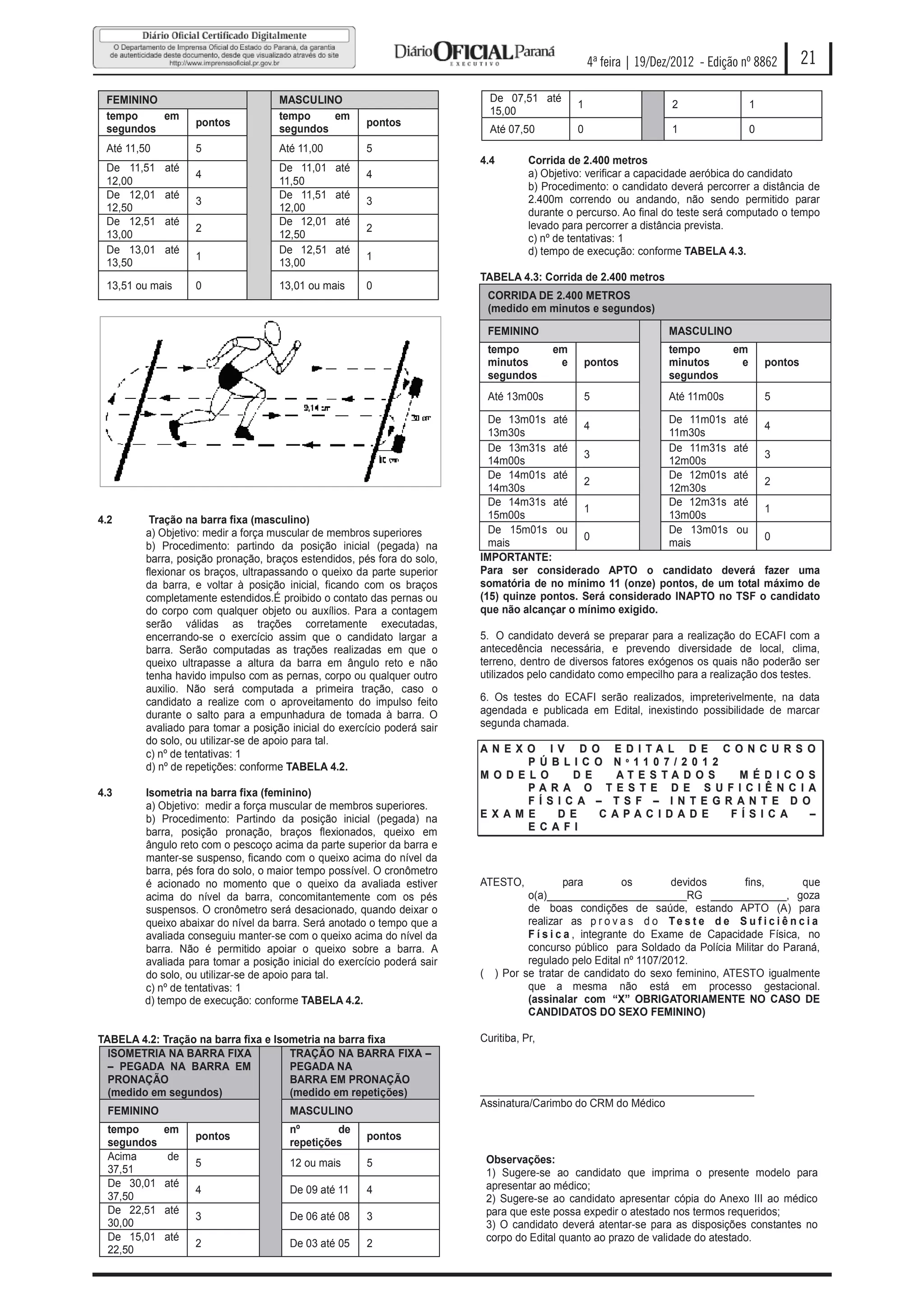 4ª feira | 19/Dez/2012 - Edição nº 8862        21

 FEMININO                            MASCULINO                              De 07,51 até
                                                                                               1                    2                1
 tempo    em                         tempo    em                            15,00
                   pontos                              pontos
 segundos                            segundos                               Até 07,50          0                    1                0
 Até 11,50         5                 Até 11,00         5
                                                                          4.4        Corrida de 2.400 metros
 De 11,51    até                     De 11,01    até
                   4                                   4                             a) Objetivo: verificar a capacidade aeróbica do candidato
 12,00                               11,50                                           b) Procedimento: o candidato deverá percorrer a distância de
 De 12,01    até                     De 11,51    até                                 2.400m correndo ou andando, não sendo permitido parar
                   3                                   3
 12,50                               12,00                                           durante o percurso. Ao final do teste será computado o tempo
 De 12,51    até                     De 12,01    até                                 levado para percorrer a distância prevista.
                   2                                   2
 13,00                               12,50                                           c) nº de tentativas: 1
 De 13,01    até                     De 12,51    até                                 d) tempo de execução: conforme TABELA 4.3.
                   1                                   1
 13,50                               13,00
                                                                          TABELA 4.3: Corrida de 2.400 metros
 13,51 ou mais     0                 13,01 ou mais     0
                                                                           CORRIDA DE 2.400 METROS
                                                                           (medido em minutos e segundos)

                                                                           FEMININO                                MASCULINO
                                                                           tempo          em                       tempo        em
                                                                           minutos         e       pontos          minutos       e       pontos
                                                                           segundos                                segundos
                                                                           Até 13m00s              5               Até 11m00s            5

                                                                            De 13m01s até                     De 11m01s até
                                                                                              4                                4
                                                                            13m30s                            11m30s
                                                                            De 13m31s até                     De 11m31s até
                                                                                              3                                3
                                                                            14m00s                            12m00s
                                                                            De 14m01s até                     De 12m01s até
                                                                                              2                                2
                                                                            14m30s                            12m30s
                                                                            De 14m31s até                     De 12m31s até
                                                                                              1                                1
4.2       Tração na barra fixa (masculino)                                  15m00s                            13m00s
         a) Objetivo: medir a força muscular de membros superiores          De 15m01s ou                      De 13m01s ou
                                                                                              0                                0
         b) Procedimento: partindo da posição inicial (pegada) na           mais                              mais
         barra, posição pronação, braços estendidos, pés fora do solo,    IMPORTANTE:
         flexionar os braços, ultrapassando o queixo da parte superior    Para ser considerado APTO o candidato deverá fazer uma
         da barra, e voltar à posição inicial, ficando com os braços      somatória de no mínimo 11 (onze) pontos, de um total máximo de
         completamente estendidos.É proibido o contato das pernas ou      (15) quinze pontos. Será considerado INAPTO no TSF o candidato
         do corpo com qualquer objeto ou auxílios. Para a contagem        que não alcançar o mínimo exigido.
         serão válidas as trações corretamente executadas,
         encerrando-se o exercício assim que o candidato largar a         5. O candidato deverá se preparar para a realização do ECAFI com a
         barra. Serão computadas as trações realizadas em que o           antecedência necessária, e prevendo diversidade de local, clima,
         queixo ultrapasse a altura da barra em ângulo reto e não         terreno, dentro de diversos fatores exógenos os quais não poderão ser
         tenha havido impulso com as pernas, corpo ou qualquer outro      utilizados pelo candidato como empecilho para a realização dos testes.
         auxilio. Não será computada a primeira tração, caso o
         candidato a realize com o aproveitamento do impulso feito        6. Os testes do ECAFI serão realizados, impreterivelmente, na data
         durante o salto para a empunhadura de tomada à barra. O          agendada e publicada em Edital, inexistindo possibilidade de marcar
         avaliado para tomar a posição inicial do exercício poderá sair   segunda chamada.
         do solo, ou utilizar-se de apoio para tal.
         c) nº de tentativas: 1                                           AN E X O IV D O E D ITA L D E C ON C U R S O
         d) nº de repetições: conforme TABELA 4.2.                               P Ú B LIC O N º 110 7/2 0 12
                                                                          M OD E LO     D E   ATE S TA D OS    M É D IC O S
4.3     Isometria na barra fixa (feminino)                                       PAR A O TE S TE D E S U FIC IÊ N C I A
        a) Objetivo: medir a força muscular de membros superiores.               FÍS IC A – TS F – IN TE GR AN TE D O
        b) Procedimento: Partindo da posição inicial (pegada) na          E X AM E    D E   C APAC ID A D E   FÍS IC A    –
        barra, posição pronação, braços flexionados, queixo em                   E C A FI
        ângulo reto com o pescoço acima da parte superior da barra e
        manter-se suspenso, ficando com o queixo acima do nível da
        barra, pés fora do solo, o maior tempo possível. O cronômetro
        é acionado no momento que o queixo da avaliada estiver            ATESTO,            para         os      devidos      fins,          que
        acima do nível da barra, concomitantemente com os pés                      o(a)________________________RG _____________, goza
        suspensos. O cronômetro será desacionado, quando deixar o                  de boas condições de saúde, estando APTO (A) para
        queixo abaixar do nível da barra. Será anotado o tempo que a               realizar as p r o v a s d o T e s t e d e S u f i c i ê n c i a
        avaliada conseguiu manter-se com o queixo acima do nível da                F í s i c a , integrante do Exame de Capacidade Física, no
        barra. Não é permitido apoiar o queixo sobre a barra. A                    concurso público para Soldado da Polícia Militar do Paraná,
        avaliada para tomar a posição inicial do exercício poderá sair             regulado pelo Edital nº 1107/2012.
        do solo, ou utilizar-se de apoio para tal.                        ( ) Por se tratar de candidato do sexo feminino, ATESTO igualmente
        c) nº de tentativas: 1                                                     que a mesma não está em processo gestacional.
        d) tempo de execução: conforme TABELA 4.2.                                 (assinalar com “X” OBRIGATORIAMENTE NO CASO DE
                                                                                   CANDIDATOS DO SEXO FEMININO)

TABELA 4.2: Tração na barra fixa e Isometria na barra fixa                Curitiba, Pr,
  ISOMETRIA NA BARRA FIXA             TRAÇÃO NA BARRA FIXA –
  – PEGADA NA BARRA EM                PEGADA NA
  PRONAÇÃO                            BARRA EM PRONAÇÃO
  (medido em segundos)                (medido em repetições)              _______________________________________________
                                                                          Assinatura/Carimbo do CRM do Médico
  FEMININO                             MASCULINO
  tempo      em                        nº       de
                   pontos                              pontos
  segundos                             repetições
  Acima      de                                                            Observações:
                   5                   12 ou mais      5
  37,51                                                                    1) Sugere-se ao candidato que imprima o presente modelo para
  De 30,01   até                                                           apresentar ao médico;
                   4                   De 09 até 11    4
  37,50                                                                    2) Sugere-se ao candidato apresentar cópia do Anexo III ao médico
  De 22,51   até                                                           para que este possa expedir o atestado nos termos requeridos;
                   3                   De 06 até 08    3
  30,00                                                                    3) O candidato deverá atentar-se para as disposições constantes no
  De 15,01   até                                                           corpo do Edital quanto ao prazo de validade do atestado.
                   2                   De 03 até 05    2
  22,50
 