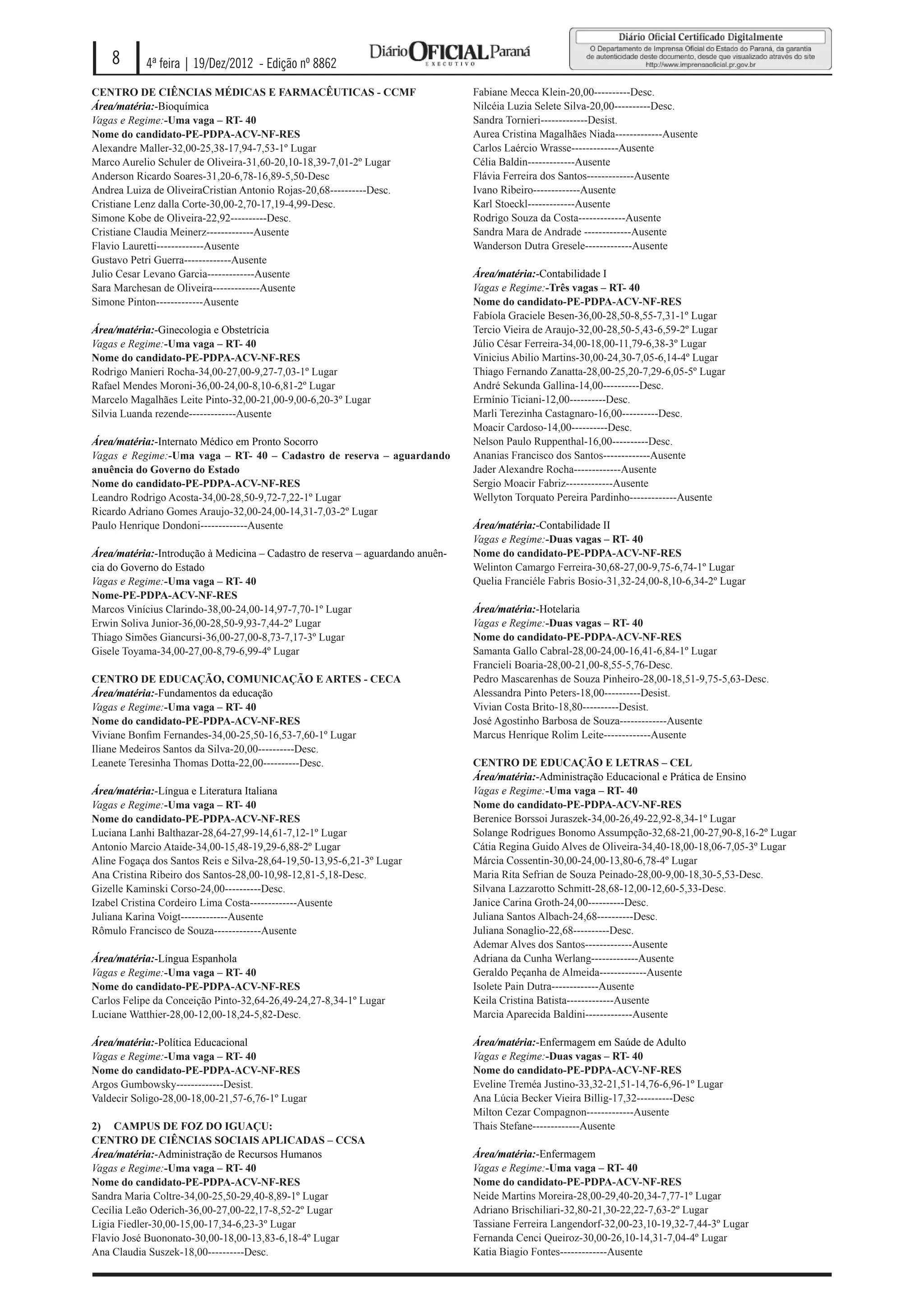 8      4ª feira | 19/Dez/2012 - Edição nº 8862
CENTRO DE CIÊNCIAS MÉDICAS E FARMACÊUTICAS - CCMF                               Fabiane Mecca Klein-20,00----------Desc.
Área/matéria:-Bioquímica                                                        Nilcéia Luzia Selete Silva-20,00----------Desc.
Vagas e Regime:-Uma vaga – RT- 40                                               Sandra Tornieri-------------Desist.
Nome do candidato-PE-PDPA-ACV-NF-RES                                            Aurea Cristina Magalhães Niada-------------Ausente
Alexandre Maller-32,00-25,38-17,94-7,53-1º Lugar                                Carlos Laércio Wrasse-------------Ausente
Marco Aurelio Schuler de Oliveira-31,60-20,10-18,39-7,01-2º Lugar               Célia Baldin-------------Ausente
Anderson Ricardo Soares-31,20-6,78-16,89-5,50-Desc                              Flávia Ferreira dos Santos-------------Ausente
Andrea Luiza de OliveiraCristian Antonio Rojas-20,68----------Desc.             Ivano Ribeiro-------------Ausente
Cristiane Lenz dalla Corte-30,00-2,70-17,19-4,99-Desc.                          Karl Stoeckl-------------Ausente
Simone Kobe de Oliveira-22,92----------Desc.                                    Rodrigo Souza da Costa-------------Ausente
Cristiane Claudia Meinerz-------------Ausente                                   Sandra Mara de Andrade -------------Ausente
Flavio Lauretti-------------Ausente                                             Wanderson Dutra Gresele-------------Ausente
Gustavo Petri Guerra-------------Ausente
Julio Cesar Levano Garcia-------------Ausente                                   Área/matéria:-Contabilidade I
Sara Marchesan de Oliveira-------------Ausente                                  Vagas e Regime:-Três vagas – RT- 40
Simone Pinton-------------Ausente                                               Nome do candidato-PE-PDPA-ACV-NF-RES
                                                                                Fabíola Graciele Besen-36,00-28,50-8,55-7,31-1º Lugar
Área/matéria:-Ginecologia e Obstetrícia                                         Tercio Vieira de Araujo-32,00-28,50-5,43-6,59-2º Lugar
Vagas e Regime:-Uma vaga – RT- 40                                               Júlio César Ferreira-34,00-18,00-11,79-6,38-3º Lugar
Nome do candidato-PE-PDPA-ACV-NF-RES                                            Vinicius Abilio Martins-30,00-24,30-7,05-6,14-4º Lugar
Rodrigo Manieri Rocha-34,00-27,00-9,27-7,03-1º Lugar                            Thiago Fernando Zanatta-28,00-25,20-7,29-6,05-5º Lugar
Rafael Mendes Moroni-36,00-24,00-8,10-6,81-2º Lugar                             André Sekunda Gallina-14,00----------Desc.
Marcelo Magalhães Leite Pinto-32,00-21,00-9,00-6,20-3º Lugar                    Ermínio Ticiani-12,00----------Desc.
Silvia Luanda rezende-------------Ausente                                       Marli Terezinha Castagnaro-16,00----------Desc.
                                                                                Moacir Cardoso-14,00----------Desc.
Área/matéria:-Internato Médico em Pronto Socorro                                Nelson Paulo Ruppenthal-16,00----------Desc.
Vagas e Regime:-Uma vaga – RT- 40 – Cadastro de reserva – aguardando            Ananias Francisco dos Santos-------------Ausente
anuência do Governo do Estado                                                   Jader Alexandre Rocha-------------Ausente
Nome do candidato-PE-PDPA-ACV-NF-RES                                            Sergio Moacir Fabriz-------------Ausente
Leandro Rodrigo Acosta-34,00-28,50-9,72-7,22-1º Lugar                           Wellyton Torquato Pereira Pardinho-------------Ausente
Ricardo Adriano Gomes Araujo-32,00-24,00-14,31-7,03-2º Lugar
Paulo Henrique Dondoni-------------Ausente                                      Área/matéria:-Contabilidade II
                                                                                Vagas e Regime:-Duas vagas – RT- 40
Área/matéria:-Introdução à Medicina – Cadastro de reserva – aguardando anuên-   Nome do candidato-PE-PDPA-ACV-NF-RES
cia do Governo do Estado                                                        Welinton Camargo Ferreira-30,68-27,00-9,75-6,74-1º Lugar
Vagas e Regime:-Uma vaga – RT- 40                                               Quelia Franciéle Fabris Bosio-31,32-24,00-8,10-6,34-2º Lugar
Nome-PE-PDPA-ACV-NF-RES
Marcos Vinícius Clarindo-38,00-24,00-14,97-7,70-1º Lugar                        Área/matéria:-Hotelaria
Erwin Soliva Junior-36,00-28,50-9,93-7,44-2º Lugar                              Vagas e Regime:-Duas vagas – RT- 40
Thiago Simões Giancursi-36,00-27,00-8,73-7,17-3º Lugar                          Nome do candidato-PE-PDPA-ACV-NF-RES
Gisele Toyama-34,00-27,00-8,79-6,99-4º Lugar                                    Samanta Gallo Cabral-28,00-24,00-16,41-6,84-1º Lugar
                                                                                Francieli Boaria-28,00-21,00-8,55-5,76-Desc.
CENTRO DE EDUCAÇÃO, COMUNICAÇÃO E ARTES - CECA                                  Pedro Mascarenhas de Souza Pinheiro-28,00-18,51-9,75-5,63-Desc.
Área/matéria:-Fundamentos da educação                                           Alessandra Pinto Peters-18,00----------Desist.
Vagas e Regime:-Uma vaga – RT- 40                                               Vivian Costa Brito-18,80----------Desist.
Nome do candidato-PE-PDPA-ACV-NF-RES                                            José Agostinho Barbosa de Souza-------------Ausente
Viviane Bonﬁm Fernandes-34,00-25,50-16,53-7,60-1º Lugar                         Marcus Henrique Rolim Leite-------------Ausente
Iliane Medeiros Santos da Silva-20,00----------Desc.
Leanete Teresinha Thomas Dotta-22,00----------Desc.                             CENTRO DE EDUCAÇÃO E LETRAS – CEL
                                                                                Área/matéria:-Administração Educacional e Prática de Ensino
Área/matéria:-Língua e Literatura Italiana                                      Vagas e Regime:-Uma vaga – RT- 40
Vagas e Regime:-Uma vaga – RT- 40                                               Nome do candidato-PE-PDPA-ACV-NF-RES
Nome do candidato-PE-PDPA-ACV-NF-RES                                            Berenice Borssoi Juraszek-34,00-26,49-22,92-8,34-1º Lugar
Luciana Lanhi Balthazar-28,64-27,99-14,61-7,12-1º Lugar                         Solange Rodrigues Bonomo Assumpção-32,68-21,00-27,90-8,16-2º Lugar
Antonio Marcio Ataide-34,00-15,48-19,29-6,88-2º Lugar                           Cátia Regina Guido Alves de Oliveira-34,40-18,00-18,06-7,05-3º Lugar
Aline Fogaça dos Santos Reis e Silva-28,64-19,50-13,95-6,21-3º Lugar            Márcia Cossentin-30,00-24,00-13,80-6,78-4º Lugar
Ana Cristina Ribeiro dos Santos-28,00-10,98-12,81-5,18-Desc.                    Maria Rita Sefrian de Souza Peinado-28,00-9,00-18,30-5,53-Desc.
Gizelle Kaminski Corso-24,00----------Desc.                                     Silvana Lazzarotto Schmitt-28,68-12,00-12,60-5,33-Desc.
Izabel Cristina Cordeiro Lima Costa-------------Ausente                         Janice Carina Groth-24,00----------Desc.
Juliana Karina Voigt-------------Ausente                                        Juliana Santos Albach-24,68----------Desc.
Rômulo Francisco de Souza-------------Ausente                                   Juliana Sonaglio-22,68----------Desc.
                                                                                Ademar Alves dos Santos-------------Ausente
Área/matéria:-Língua Espanhola                                                  Adriana da Cunha Werlang-------------Ausente
Vagas e Regime:-Uma vaga – RT- 40                                               Geraldo Peçanha de Almeida-------------Ausente
Nome do candidato-PE-PDPA-ACV-NF-RES                                            Isolete Pain Dutra-------------Ausente
Carlos Felipe da Conceição Pinto-32,64-26,49-24,27-8,34-1º Lugar                Keila Cristina Batista-------------Ausente
Luciane Watthier-28,00-12,00-18,24-5,82-Desc.                                   Marcia Aparecida Baldini-------------Ausente

Área/matéria:-Política Educacional                                              Área/matéria:-Enfermagem em Saúde de Adulto
Vagas e Regime:-Uma vaga – RT- 40                                               Vagas e Regime:-Duas vagas – RT- 40
Nome do candidato-PE-PDPA-ACV-NF-RES                                            Nome do candidato-PE-PDPA-ACV-NF-RES
Argos Gumbowsky-------------Desist.                                             Eveline Treméa Justino-33,32-21,51-14,76-6,96-1º Lugar
Valdecir Soligo-28,00-18,00-21,57-6,76-1º Lugar                                 Ana Lúcia Becker Vieira Billig-17,32----------Desc
                                                                                Milton Cezar Compagnon-------------Ausente
2) CAMPUS DE FOZ DO IGUAÇU:                                                     Thais Stefane-------------Ausente
CENTRO DE CIÊNCIAS SOCIAIS APLICADAS – CCSA
Área/matéria:-Administração de Recursos Humanos                                 Área/matéria:-Enfermagem
Vagas e Regime:-Uma vaga – RT- 40                                               Vagas e Regime:-Uma vaga – RT- 40
Nome do candidato-PE-PDPA-ACV-NF-RES                                            Nome do candidato-PE-PDPA-ACV-NF-RES
Sandra Maria Coltre-34,00-25,50-29,40-8,89-1º Lugar                             Neide Martins Moreira-28,00-29,40-20,34-7,77-1º Lugar
Cecília Leão Oderich-36,00-27,00-22,17-8,52-2º Lugar                            Adriano Brischiliari-32,80-21,30-22,22-7,63-2º Lugar
Ligia Fiedler-30,00-15,00-17,34-6,23-3º Lugar                                   Tassiane Ferreira Langendorf-32,00-23,10-19,32-7,44-3º Lugar
Flavio José Buononato-30,00-18,00-13,83-6,18-4º Lugar                           Fernanda Cenci Queiroz-30,00-26,10-14,31-7,04-4º Lugar
Ana Claudia Suszek-18,00----------Desc.                                         Katia Biagio Fontes-------------Ausente
 