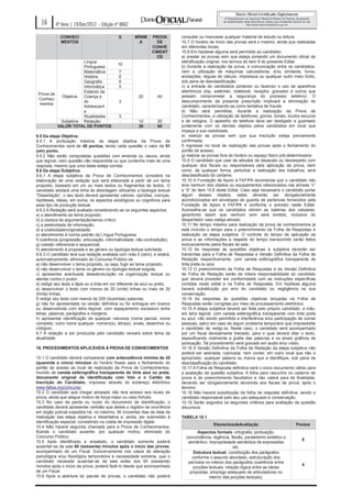 16      4ª feira | 19/Dez/2012 - Edição nº 8862

             CONHECI                         S        MÍNIM    PROVA         consultar ou manusear qualquer material de estudo ou leitura.
             MENTOS                                     A        DE          10.7 O horário de início das provas será o mesmo, ainda que realizadas
                                                               CONHE         em diferentes locais.
                                                               CIMENT        10.8 Em hipótese alguma será permitido ao candidato:
                                                                 OS          a) prestar as provas sem que esteja portando um documento oficial de
                     Língua                                                  identificação original, nos termos do item 8 do presente Edital.
                                             10
                     Portuguesa                                              b) Durante a realização da prova, a comunicação entre os candidatos,
                     Matemática              7                               nem a utilização de máquinas calculadoras, e/ou similares, livros,
                     História                6                               anotações, réguas de cálculo, impressos ou qualquer outro meio ilícito,
                     Geografia               6                               sob pena de desclassificação.
                     Informática             5                               c) a entrada de candidatos portando ou fazendo o uso de aparelhos
                     Estatuto da                                             eletrônicos (bip, walkman, notebook, receptor, gravador e outros que
 Prova de
            Objetiva Criança e                          20         40        possam comprometer a segurança do processo seletivo). O
 Conheci
                     do                      3                               descumprimento da presente prescrição implicará a eliminação do
  mentos
                     Adolescent                                              candidato, caracterizando-se como tentativa de fraude.
                     e                                                       d) Não será permitida, durante a realização da Prova de
                     Atualidades             3                               Conhecimentos, a utilização de telefones, gorros, bonés, óculos escuros
           Subjetiva Redação                 -          10         20        e de relógios. O aparelho de telefone deve ser desligado e guardado
          VALOR TOTAL DE PONTOS                         30         60        juntamente com os demais objetos pelos candidatos em local que
                                                                             impeça a sua visibilidade.
9.5 Da etapa Objetiva:                                                       e) realizar as provas sem que sua inscrição esteja previamente
9.5.1 A pontuação máxima da etapa objetiva da Prova de                       confirmada;
Conhecimentos será de 40 pontos, tendo cada questão o valor de 01            f) ingressar no local de realização das provas após o fechamento do
(um) ponto.                                                                  portão de acesso;
9.5.2 Não serão computadas questões com emenda ou rasura, ainda              g) realizar as provas fora do horário ou espaço físico pré-determinados
que legível, nem questão não respondida ou que contenha mais de uma          10.9 O candidato que usar de atitudes de desacato ou desrespeito com
resposta, mesmo que uma delas esteja correta.                                qualquer dos fiscais ou responsáveis pela aplicação da prova, bem
9.6 Da etapa Subjetiva:                                                      como, de qualquer forma, perturbar a realização dos trabalhos, será
9.6.1 A etapa subjetiva da Prova de Conhecimentos consistirá na              desclassificado do certame.
elaboração de uma redação que será elaborada a partir de um tema             10.10 A Fundação de Apoio à FAFIPA recomenda que o candidato não
proposto, baseado em um ou mais textos ou fragmentos de textos. O            leve nenhum dos objetos ou equipamentos relacionados nas alíneas “c”
candidato adotará uma linha de abordagem utilizando a tipologia textual      e “d” do item 10.8 deste Edital. Caso seja necessário o candidato portar
“Dissertação”, o seu texto deverá apresentar valores, opiniões, crenças,     algum desses objetos, estes deverão ser obrigatoriamente
hipóteses, ideias, em suma, os aspectos axiológicos ou cognitivos para       acondicionados em envelopes de guarda de pertences fornecidos pela
esse tipo de produção textual.                                               Fundação de Apoio à FAFIPA e conforme o previsto neste Edital.
9.6.2 A Redação será avaliada considerando-se os seguintes aspectos:         Aconselha-se que os candidatos retirem as baterias dos celulares,
a) o atendimento ao tema proposto;                                           garantindo assim que nenhum som será emitido, inclusive do
b) a clareza de argumentação/senso crítico;                                  despertador caso esteja ativado.
c) a seletividade de informação;                                             10.11 No tempo máximo para realização da prova de conhecimentos já
d) a criatividade/originalidade;                                             está incluído o tempo para o preenchimento da Folha de Respostas e
e) atendimento à norma padrão da Língua Portuguesa;                          realização da etapa subjetiva. O controle do tempo de aplicação da
f) coerência (progressão, articulação, informatividade, não-contradição);    prova e as informações a respeito do tempo transcorrido serão feitos
g) coesão referencial e sequencial;                                          exclusivamente pelos fiscais de sala..
h) atendimento à proposta e ao gênero ou tipologia textual solicitada.       10.12 As respostas às questões objetivas e subjetiva deverão ser
9.6.3 O candidato terá sua redação avaliada com nota 0 (zero), e estará,     transcritas para a Folha de Respostas e Versão Definitiva da Folha de
automaticamente, eliminado do Concurso Público se:                           Redação respectivamente, com caneta esferográfica transparente de
a) não desenvolver o tema proposto, ou seja, fugir ao tema proposto;         tinta preta ou azul.
b) não desenvolver o tema no gênero ou tipologia textual exigida;            10.13 O preenchimento da Folha de Respostas e da Versão Definitiva
c) apresentar acentuada desestruturação na organização textual ou            da Folha de Redação serão de inteira responsabilidade do candidato
atentar contra o pudor;                                                      que deverá proceder em conformidade com as instruções específicas
d) redigir seu texto a lápis ou a tinta em cor diferente de azul ou preto;   contidas neste edital e na Folha de Respostas. Em hipótese alguma
e) desenvolver o texto com menos de 20 (vinte) linhas ou mais de 30          haverá substituição por erro do candidato ou negligência na sua
(trinta) linhas;                                                             conservação.
f) redigir seu texto com menos de 200 (duzentas) palavras;                   10.14 As respostas às questões objetivas lançadas na Folha de
g) não for apresentada na versão definitiva ou for entregue em branco        Respostas serão corrigidas por meio de processamento eletrônico.
ou desenvolvida com letra ilegível; com espaçamento excessivo entre          10.15 A etapa subjetiva deverá ser feita pelo próprio candidato, a mão,
letras, palavras, parágrafos e margens.                                      em letra legível, com caneta esferográfica transparente com tinta preta
h) apresentar identificação de qualquer natureza (nome parcial, nome         ou azul, não sendo permitida a interferência e/ou participação de outras
completo, outro nome qualquer, número(s), letra(s), sinais, desenhos ou      pessoas, salvo em caso de algum problema temporário que impossibilite
códigos).                                                                    o candidato de redigi–la. Neste caso, o candidato será acompanhado
9.7 A redação a ser produzida pelo candidato versará sobre tema da           por um fiscal devidamente treinado, para o qual deverá ditar o texto,
atualidade.                                                                  especificando oralmente a grafia das palavras e os sinais gráficos de
                                                                             pontuação. Tal procedimento será gravado em áudio e/ou vídeo.
10. PROCEDIMENTOS APLICÁVEIS À PROVA DE CONHECIMENTOS                        10.16 A Versão Definitiva da Folha de Redação da etapa subjetiva não
                                                                             poderá ser assinada, rubricada, nem conter, em outro local que não o
10.1 O candidato deverá comparecer com antecedência mínima de 45             apropriado, qualquer palavra ou marca que a identifique, sob pena de
(quarenta e cinco) minutos do horário fixado para o fechamento do            desclassificação do candidato.
portão de acesso ao local de realização da Prova de Conhecimentos,           10.17 A Folha de Resposta definitiva será o único documento válido para
munido de caneta esferográfica transparente de tinta azul ou preta,          a avaliação da questão subjetiva. A folha para rascunho no caderno de
documento original de identificação com foto e o Cartão de                   prova é de preenchimento facultativo e não valerá para tal finalidade,
Inscrição do Candidato, impresso através do endereço eletrônico              devendo ser obrigatoriamente devolvida aos fiscais de prova, após o
www.fafipa.org/concurso .                                                    término.
10.2 O candidato que chegar atrasado não terá acesso aos locais de           10.18 Não haverá substituição da folha de resposta definitiva, sendo o
prova, ainda que alegue motivo de força maior ou caso fortuito.              candidato responsável pelo seu uso adequado e conservação.
10.3 No caso de perda ou roubo do documento de identificação, o              10.19 Serão seguidos os seguintes critérios para avaliação da questão
candidato deverá apresentar certidão que ateste o registro da ocorrência     discursiva:
em órgão policial expedida há, no máximo, 90 (noventa) dias da data da
realização das etapa objetiva e dissertativa e, ainda, ser submetido à       TABELA 10.1
identificação especial, consistindo na coleta de impressão digital.
                                                                                              ElementosdeAvaliação                        Pontos
10.4 Não haverá segunda chamada para a Prova de Conhecimentos,
ficando o candidato ausente, por qualquer motivo, eliminado do                       Aspectos formais: ortografia, pontuação,
Concurso Público.                                                              concordância, regência, flexão, paralelismo sintático e
10.5 Após identificado e ensalado, o candidato somente poderá                                                                                8
                                                                                semântico, impropriedade semântica de expressões
ausentar-se da sala 60 (sessenta) minutos após o início das provas,                                      etc.
acompanhado de um Fiscal. Exclusivamente nos casos de alteração                    Estrutura textual: constituição dos parágrafos
psicológica e/ou fisiológica temporários e necessidade extrema, que o             conforme o assunto abordado, estruturação dos
candidato necessite ausentar-se da sala antes dos 60 (sessenta)                 períodos no interior dos parágrafos (coerência entre
minutos após o início da prova, poderá fazê-lo desde que acompanhado                                                                         4
                                                                                   porções textuais, relação lógica entre as ideias
de um Fiscal.                                                                    propostas, emprego adequado de articuladores no
10.6 Após a abertura do pacote de provas, o candidato não poderá                           interior das porções textuais).
 