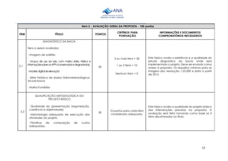 12
________________________________________________________________________________________
Item 2 - AVALIAÇÃO GERAL DA PROPOSTA - 100 pontos
ITEM TÍTULO PONTOS
CRITÉRIOS PARA
PONTUAÇÃO
INFORMAÇÕES E DOCUMENTOS
COMPROBATÓRIOS NECESSÁRIOS
2.1
DIAGNÓSTICO DA BACIA
Itens a serem avaliados:
- Imagens de satélite.
- Mapa de uso do solo, com malha viária, hídrica e
informaçõessobreasAPPs(conservadasedegradadas).
-Modelodigitaldeelevação
- Série histórica de dados hidrometeorológicos
da sub-bacia
- Malha Fundiária
30
3 ou mais itens = 30
1 ou 2 itens = 10
Nenhum item = 0
Este tópico avalia a existência e a qualidade do
estudo diagnóstico da bacia onde será
implementado o projeto. Deve ser enviado como
anexo à proposta. Os requisitos mínimos para as
imagens são: resolução 1:25.000 e data a partir
de 2012.
2.2
QUALIFICAÇÃO METODOLÓGICA DO
PROJETO BÁSICO
- Qualidade da apresentação (organização,
coerência e objetividade).
- Metodologia adequada de execução das
atividades do projeto.
- Planilhas de composição de custos
adequadas.
30
10 pontos para cada item
considerado adequado.
Este tópico avalia a qualidade do projeto básico
das intervenções previstas na proposta. A
avaliação será feita tomando como base os 3
itens discriminados no título.
 