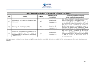 14
________________________________________________________________________________________
Item 3 - AVALIAÇÃO DO ESTÁGIO DE IMPLEMENTAÇÃO DO PSA - 100 pontos (*)
ITEM TÍTULO PONTOS
CRITÉRIOS PARA
PONTUAÇÃO
INFORMAÇÕES E DOCUMENTOS
COMPROBATÓRIOS NECESSÁRIOS
3.1
Pagamento por serviços ambientais em
execução
60
Existente = 60
Inexistente = 0
Este tópico avalia se o Projeto já se encontra em
execução e com PSA sendo executado.
A comprovação deve ser feita com cópia de
cheques ou recibos de transferências bancárias
3.2 Presença de arcabouço jurídico 30
Existente = 30
Inexistente = 0
Este tópico avalia a existência de arcabouço
jurídico (leis, decretos e resoluções) sobre PSA
na área do projeto. Esses instrumentos legais
devem ser enviados em anexo à proposta.
3.3
Declaração da instituição proponente ou do
parceiro pagador do PSA, sobre a
disponibilidade dos recursos que financiarão
o PSA do projeto.
10
Existente = 10
Inexistente = 0
Este tópico avalia a existência de declaração
sobre a disponibilidade, fonte e prazo
(sustentabilidade) dos recursos que financiarão
o PSA do projeto. O documento deve ser
enviado assinado.
(*)Propostas que não contenham documentação comprobatória do estágio de implementação do PSA na bacia, serão eliminadas deste processo
seletivo.
 