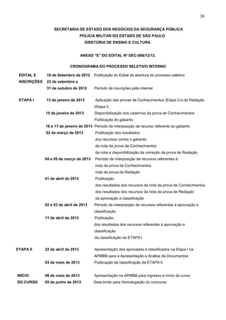 38
SECRETARIA DE ESTADO DOS NEGÓCIOS DA SEGURANÇA PÚBLICA
POLÍCIA MILITAR DO ESTADO DE SÃO PAULO
DIRETORIA DE ENSINO E CULTURA

ANEXO "E" DO EDITAL Nº DEC-006/12/12.
CRONOGRAMA DO PROCESSO SELETIVO INTERNO
EDITAL E

18 de Setembro de 2012

INSCRIÇÕES

Publicação do Edital de abertura do processo seletivo

23 de setembro a
31 de outubro de 2012

ETAPA I

Período de inscrições pela internet

13 de janeiro de 2013

Aplicação das provas de Conhecimentos (Etapa I) e de Redação
(Etapa I)

15 de janeiro de 2013

Disponibilização dos cadernos da prova de Conhecimentos
Publicação do gabarito

16 e 17 de janeiro de 2013 Período de interposição de recurso referente ao gabarito
02 de março de 2013

Publicação dos resultados:
dos recursos contra o gabarito
da nota da prova de Conhecimentos
da nota e disponibilização da correção da prova de Redação

04 e 05 de março de 2013

Período de interposição de recursos referentes à:
nota da prova de Conhecimentos
nota da prova de Redação

01 de abril de 2013

Publicação:
dos resultados dos recursos da nota da prova de Conhecimentos
dos resultados dos recursos da nota da prova de Redação
da aprovação e classificação

02 e 03 de abril de 2013

Período de interposição de recursos referentes à aprovação e
classificação

11 de abril de 2013

Publicação:
dos resultados dos recursos referentes à aprovação e
classificação
da classificação da ETAPA I

ETAPA II

22 de abril de 2013

Apresentação dos aprovados e classificados na Etapa I na
APMBB para a Apresentação e Análise de Documentos

03 de maio de 2013

Publicação da classificação da ETAPA II

INÍCIO

06 de maio de 2013

Apresentação na APMBB para ingresso e início do curso

DO CURSO

05 de junho de 2013

Data limite para Homologação do concurso

 