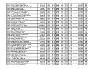 034678 SILVANO TAVARES DE JESUS 537543648 50,00 94,00 144,00 94,00 20,00 18,00 0 01/04/1989 128
035810 MOISES LAZARO ROLIM MARTINS 426124698 50,00 94,00 144,00 94,00 16,00 18,00 0 19/02/1987 129
034878 JOSE RICARDO HELENO DE SOUZA SILVA 423469320 50,00 94,00 144,00 94,00 16,00 16,00 0 13/08/1984 130
036534 RAFAEL LOPES SOUZA 41503986 50,00 94,00 144,00 94,00 14,00 16,00 1 29/06/1984 131
032807 PEDRO GABRIEL RODRIGUES 470984247 50,00 94,00 144,00 94,00 14,00 16,00 0 05/10/1990 132
031644 FAGNER PEREIRA BENEVENUTO 498383283 52,00 92,00 144,00 92,00 22,00 12,00 0 10/10/1990 133
036391 CLAUDIO SERGIO DOS SANTOS 454595566 52,00 92,00 144,00 92,00 20,00 16,00 0 20/05/1988 134
030848 JOSÉ AUGUSTO ZANCANI MENDES 403129102 54,00 90,00 144,00 90,00 28,00 12,00 0 02/08/1988 135
036396 CLAUDINEI PINHEIRO DO NASCIMENTO 308908338 54,00 90,00 144,00 90,00 22,00 18,00 0 05/12/1979 136
031624 RICARDO COUTO DE ASSIS 329015680 56,00 88,00 144,00 88,00 26,00 10,00 1 26/02/1985 137
033242 THIAGO GARDIN DA SILVA 341490167 56,00 88,00 144,00 88,00 16,00 16,00 1 07/03/1983 138
035069 DOUGLAS RAFAEL DE OLIVEIRA 406219989 58,00 86,00 144,00 86,00 26,00 14,00 0 26/07/1983 139
032533 THIAGO CASTRO DA SILVA 463423598 58,00 86,00 144,00 86,00 22,00 14,00 0 23/04/1990 140
032585 ADRIANO DE SÁ PEREIRA 404887041 58,00 86,00 144,00 86,00 20,00 20,00 0 16/11/1982 141
036623 JOSIEL MARTINS DA SILVA 401929966 58,00 86,00 144,00 86,00 20,00 18,00 0 10/09/1986 142
036370 RICARDO SIMPLÍCIO DA GAMA 42456825-1 60,00 84,00 144,00 84,00 22,00 20,00 1 30/08/1981 143
035955 ALCENIR FELIX DA SILVA 31823602 60,00 84,00 144,00 84,00 22,00 18,00 0 16/10/1988 144
036057 RAFAEL RAUTER 41025003-x 60,00 84,00 144,00 84,00 20,00 22,00 0 09/12/1987 145
036114 BRUNO BENITO DA SILVA 490424636 60,00 84,00 144,00 84,00 20,00 18,00 0 15/09/1993 146
030243 JOÃO PAULO DE OLIVEIRA 346906829 60,00 84,00 144,00 84,00 18,00 24,00 0 07/05/1985 147
032531 ADRIANO GODOI DE LARA 323095458 60,00 84,00 144,00 84,00 14,00 16,00 2 19/10/1981 148
036341 RAFAEL PADILHA ALEXANDRINO 473536195 60,00 84,00 144,00 84,00 12,00 18,00 0 06/09/1990 149
031969 KLEBER DA SILVA 468130792 62,00 82,00 144,00 82,00 22,00 16,00 0 03/01/1988 150
034539 RAILTON MENEZES DE SOUZA 42343973 62,00 82,00 144,00 82,00 20,00 18,00 1 06/11/1985 151
033469 MARIO LIMA MENEZES 361319939 62,00 82,00 144,00 82,00 20,00 16,00 0 26/04/1983 152
036708 ADEILTON LEMOS DA SILVA 35603883-X 62,00 82,00 144,00 82,00 18,00 22,00 2 14/06/1982 153
030979 JONATHAN DOS OUROS BARBOSA 479280691 64,00 80,00 144,00 80,00 24,00 16,00 1 22/10/1991 154
035310 RODRIGO PARADA TRAJANO DA SILVA 445217455 64,00 80,00 144,00 80,00 22,00 22,00 0 18/12/1988 155
034164 ROBSON WANDERSON DIAS DA SILVA 41766852-1 64,00 80,00 144,00 80,00 22,00 18,00 0 08/05/1988 156
031279 GILSIMAR ARAUJO DA MOTA 380714590 64,00 80,00 144,00 80,00 18,00 20,00 0 17/01/1986 157
033362 CÉSAR VINICÍUS GOMES DOS SANTOS 44832930X 70,00 74,00 144,00 74,00 22,00 24,00 1 30/08/1988 158
030139 SERGIO HENRIQUE GARBO PAGNI 41310073x 50,00 92,00 142,00 92,00 18,00 18,00 0 29/03/1988 159
033112 ELIEZER DA SILVA CARNEIRO 416464488 50,00 92,00 142,00 92,00 16,00 16,00 0 28/03/1987 160
030976 ANDERSON DE ARAÚJO MELO 466597393 50,00 92,00 142,00 92,00 14,00 14,00 0 20/05/1990 161
033683 LINCOLN PEDROZO BENTO 333916529 52,00 90,00 142,00 90,00 20,00 18,00 0 10/06/1977 162
036085 FÁBIO AUGUSTO DA SILVA 325350656 52,00 90,00 142,00 90,00 18,00 22,00 1 13/04/1983 163
031440 DIEGO HENRIQUE GERONIMO 358225000 52,00 90,00 142,00 90,00 18,00 16,00 0 20/05/1990 164
035814 PEDRO IVO MATTIOLI 412525021 52,00 90,00 142,00 90,00 14,00 18,00 0 14/08/1987 165
030814 LEANDRO DA COSTA SILVA 485811364 52,00 90,00 142,00 90,00 14,00 16,00 1 07/05/1987 166
033670 RAFAEL ALEX BERNARDI 34124290 52,00 90,00 142,00 90,00 14,00 14,00 0 18/04/1981 167
030107 MARCO ANTONIO MARTINS JUNIOR 45656116x 54,00 88,00 142,00 88,00 20,00 16,00 0 25/07/1988 168
030893 VALTER ALVES BARRETO JUNIOR 443315437 54,00 88,00 142,00 88,00 18,00 22,00 0 12/07/1988 169
031105 RENATO BRITO DE ALMEIDA 343630436 54,00 88,00 142,00 88,00 18,00 20,00 3 12/03/1982 170
 