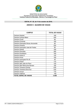 MINISTÉRIO DA EDUCAÇÃO
Secretaria de Educação Profissional e Tecnológica
Instituto Federal de Educação, Ciência e Tecnologia do Piauí
EDITAL N°. 92, de 14 de outubro de 2016.
_____________________________________________________________________________________________________
IFPI – EXAME CLASSIFICATÓRIO/2017-1 Página 27 de 65
ANEXO II - QUADRO DE VAGAS
CAMPUS TOTAL DE VAGAS
Campus Angical 160
Campus Campo Maior 200
Campus Cocal 80
Campus Corrente 160
Campus Avançado Dirceu Arcoverde 80
Campus Floriano 220
Campus Avançado José de Freitas 80
Campus Oeiras 160
Campus Parnaíba 280
Campus Paulistana 160
Campus Pedro II 120
Campus Picos 160
Campus Avançado Pio IX 40
Campus Piripiri 115
Campus São João do Piauí 120
Campus São Raimundo Nonato 180
Campus Teresina Central 678
Campus Teresina Zona Sul 235
Campus Uruçuí 110
Campus Valença 160
TOTAL GERAL DE VAGAS 3.498
 