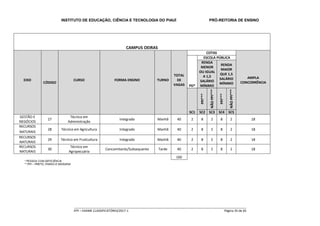INSTITUTO DE EDUCAÇÃO, CIÊNCIA E TECNOLOGIA DO PIAUÍ PRÓ-REITORIA DE ENSINO
_____________________________________________________________________________________________________
IFPI – EXAME CLASSIFICATÓRIO/2017-1 Página 35 de 65
CAMPUS OEIRAS
EIXO
CÓDIGO
CURSO FORMA ENSINO TURNO
TOTAL
DE
VAGAS
COTAS
AMPLA
CONCORRÊNCIA
PD*
ESCOLA PÚBLICA
RENDA
MENOR
OU IGUAL
A 1,5
SALÁRIO
MÍNIMO
RENDA
MAIOR
QUE 1,5
SALÁRIO
MÍNIMO
PPI***
NÃOPPI***
PPI***
NÃOPPI***
SC1 SC2 SC3 SC4 SC5
GESTÃO E
NEGÓCIOS
27
Técnico em
Administração
Integrado Manhã 40 2 8 2 8 2 18
RECURSOS
NATURAIS
28 Técnico em Agricultura Integrado Manhã 40 2 8 2 8 2 18
RECURSOS
NATURAIS
29 Técnico em Fruticultura Integrado Manhã 40 2 8 2 8 2 18
RECURSOS
NATURAIS
30
Técnico em
Agropecuária
Concomitante/Subsequente Tarde 40 2 8 2 8 2 18
160
* PESSOA COM DEFICIÊNCIA
** PPI – PRETO, PARDO E INDÍGENA
 