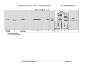 INSTITUTO DE EDUCAÇÃO, CIÊNCIA E TECNOLOGIA DO PIAUÍ PRÓ-REITORIA DE ENSINO
_____________________________________________________________________________________________________
IFPI – EXAME CLASSIFICATÓRIO/2017-1 Página 40 de 65
CAMPUS AVANÇADO PIO IX
EIXO
CÓDIGO
CURSO FORMA ENSINO TURNO
TOTAL
DE
VAGAS
COTAS
AMPLA
CONCORRÊNCIA
PD*
ESCOLA PÚBLICA
RENDA
MENOR
OU IGUAL
A 1,5
SALÁRIO
MÍNIMO
RENDA
MAIOR
QUE 1,5
SALÁRIO
MÍNIMO
PPI***
NÃOPPI***
PPI***
NÃOPPI***
SC1 SC2 SC3 SC4 SC5
RECURSOS
NATURAIS
49
Técnico em
Agropecuária
Concomitante/Subsequente Manhã 40 2 8 2 8 2 18
* PESSOA COM DEFICIÊNCIA
** PPI – PRETO, PARDO E INDÍGENA
 