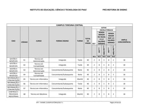 INSTITUTO DE EDUCAÇÃO, CIÊNCIA E TECNOLOGIA DO PIAUÍ PRÓ-REITORIA DE ENSINO
_____________________________________________________________________________________________________
IFPI – EXAME CLASSIFICATÓRIO/2017-1 Página 44 de 65
CAMPUS TERESINA CENTRAL
EIXO
CÓDIGO
CURSO FORMA ENSINO TURNO
TOTAL
DE
VAGAS
COTAS
AMPLA
CONCORRÊNCIA
PD*
ESCOLA PÚBLICA
RENDA
MENOR
OU IGUAL
A 1,5
SALÁRIO
MÍNIMO
RENDA
MAIOR
QUE 1,5
SALÁRIO
MÍNIMO
PPI***
NÃOPPI***
PPI***
NÃOPPI***
SC1 SC2 SC3 SC4 SC5
GESTÃO E
NEGÓCIOS
61
Técnico em
Administração
Integrado Tarde 40 2 8 2 8 2 18
GESTÃO E
NEGÓCIOS
62
Técnico em
Contabilidade
Integrado Tarde 40 2 8 2 8 2 18
GESTÃO E
NEGÓCIOS
63
Técnico em
Administração
Concomitante/Subsequente Noite 40 2 8 2 8 2 18
GESTÃO E
NEGÓCIOS
64
Técnico em
Contabilidade
Concomitante/Subsequente Noite 40 2 8 2 8 2 18
INFORMAÇÃO E
COMUNICAÇÃO
65 Técnico em Informática Integrado Manhã 40 2 8 2 8 2 18
INFORMAÇÃO E
COMUNICAÇÃO
66 Técnico em Informática Concomitante/Subsequente Tarde 40 2 8 2 8 2 18
INFORMAÇÃO E
COMUNICAÇÃO
67 Técnico em Informática Concomitante/Subsequente Noite 40 2 8 2 8 2 18
CONTROLE E
PROCESSOS
INDUSTRIAIS
68 Técnico em Mecânica Integrado Manhã 40 2 8 2 8 2 18
 