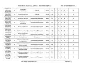 INSTITUTO DE EDUCAÇÃO, CIÊNCIA E TECNOLOGIA DO PIAUÍ PRÓ-REITORIA DE ENSINO
_____________________________________________________________________________________________________
IFPI – EXAME CLASSIFICATÓRIO/2017-1 Página 45 de 65
CONTROLE E
PROCESSOS
INDUSTRIAIS
69
Técnico em
Eletrotécnica
Integrado Manhã 40 2 8 2 8 2 18
CONTROLE E
PROCESSOS
INDUSTRIAIS
70 Técnico em Eletrônica Integrado Manhã 40 2 8 2 8 2 18
CONTROLE E
PROCESSOS
INDUSTRIAIS
71 Técnico em Mecânica Concomitante/Subsequente Noite 40 2 8 2 8 2 18
CONTROLE E
PROCESSOS
INDUSTRIAIS
72
Técnico em
Eletrotécnica
Concomitante/Subsequente Noite 40 2 8 2 8 2 18
CONTROLE E
PROCESSOS
INDUSTRIAIS
73 Técnico em Eletrônica Concomitante/Subsequente Noite 40 2 8 2 8 2 18
CONTROLE E
PROCESSOS
INDUSTRIAIS
74 Técnico em Refrigeração Concomitante/Subsequente Noite 40 2 8 2 8 2 18
SEGURANÇA 75
Técnico em Segurança
do Trabalho
Concomitante/Subsequente Noite 40 2 8 2 8 2 18
AMBIENTE E
SAÚDE
76 Análises Clínicas Subsequente Tarde 40 2 8 2 8 2 18
PRODUÇÃO
CULTURAL E
DESIGN
77
Técnico em Instrumento
Musical (violão)
Concomitante/Subsequente Manhã 16 1 3 1 3 1 7
PRODUÇÃO
CULTURAL E
DESIGN
78
Técnico em Instrumento
Musical (teclado)
Concomitante/Subsequente Manhã 08 1 1 1 1 1 3
PRODUÇÃO
CULTURAL E
DESIGN
79
Técnico em Instrumento
Musical (trompete)
Concomitante/Subsequente Manhã 04 1 1 1 1
PRODUÇÃO
CULTURAL E
DESIGN
80
Técnico em Instrumento
Musical (trombone)
Concomitante/Subsequente Manhã 04 1 1 1 1
PRODUÇÃO
CULTURAL E
DESIGN
81
Técnico em Instrumento
Musical (saxofone)
Concomitante/Subsequente Manhã 04 1 1 1 1
 