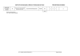INSTITUTO DE EDUCAÇÃO, CIÊNCIA E TECNOLOGIA DO PIAUÍ PRÓ-REITORIA DE ENSINO
_____________________________________________________________________________________________________
IFPI – EXAME CLASSIFICATÓRIO/2017-1 Página 46 de 65
PRODUÇÃO
CULTURAL E
DESIGN
82
Técnico em Instrumento
Musical (clarineta)
Concomitante/Subsequente Manhã 04 1 1 1 1
678
* PESSOA COM DEFICIÊNCIA
** PPI – PRETO, PARDO E INDÍGENA
 