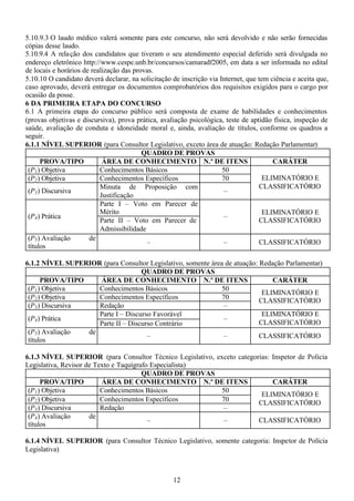 12
5.10.9.3 O laudo médico valerá somente para este concurso, não será devolvido e não serão fornecidas
cópias desse laudo.
5.10.9.4 A relação dos candidatos que tiveram o seu atendimento especial deferido será divulgada no
endereço eletrônico http://www.cespe.unb.br/concursos/camaradf2005, em data a ser informada no edital
de locais e horários de realização das provas.
5.10.10 O candidato deverá declarar, na solicitação de inscrição via Internet, que tem ciência e aceita que,
caso aprovado, deverá entregar os documentos comprobatórios dos requisitos exigidos para o cargo por
ocasião da posse.
6 DA PRIMEIRA ETAPA DO CONCURSO
6.1 A primeira etapa do concurso público será composta de exame de habilidades e conhecimentos
(provas objetivas e discursiva), prova prática, avaliação psicológica, teste de aptidão física, inspeção de
saúde, avaliação de conduta e idoneidade moral e, ainda, avaliação de títulos, conforme os quadros a
seguir.
6.1.1 NÍVEL SUPERIOR (para Consultor Legislativo, exceto área de atuação: Redação Parlamentar)
QUADRO DE PROVAS
PROVA/TIPO ÁREA DE CONHECIMENTO N.º DE ITENS CARÁTER
(P1) Objetiva Conhecimentos Básicos 50
(P2) Objetiva Conhecimentos Específicos 70
(P3) Discursiva
Minuta de Proposição com
Justificação
–
ELIMINATÓRIO E
CLASSIFICATÓRIO
Parte I – Voto em Parecer de
Mérito
(P4) Prática
Parte II – Voto em Parecer de
Admissibilidade
–
ELIMINATÓRIO E
CLASSIFICATÓRIO
(P5) Avaliação de
títulos
– – CLASSIFICATÓRIO
6.1.2 NÍVEL SUPERIOR (para Consultor Legislativo, somente área de atuação: Redação Parlamentar)
QUADRO DE PROVAS
PROVA/TIPO ÁREA DE CONHECIMENTO N.º DE ITENS CARÁTER
(P1) Objetiva Conhecimentos Básicos 50
(P2) Objetiva Conhecimentos Específicos 70
(P3) Discursiva Redação –
ELIMINATÓRIO E
CLASSIFICATÓRIO
Parte I – Discurso Favorável
(P4) Prática
Parte II – Discurso Contrário
–
ELIMINATÓRIO E
CLASSIFICATÓRIO
(P5) Avaliação de
títulos
– – CLASSIFICATÓRIO
6.1.3 NÍVEL SUPERIOR (para Consultor Técnico Legislativo, exceto categorias: Inspetor de Polícia
Legislativa, Revisor de Texto e Taquígrafo Especialista)
QUADRO DE PROVAS
PROVA/TIPO ÁREA DE CONHECIMENTO N.º DE ITENS CARÁTER
(P1) Objetiva Conhecimentos Básicos 50
(P2) Objetiva Conhecimentos Específicos 70
(P3) Discursiva Redação –
ELIMINATÓRIO E
CLASSIFICATÓRIO
(P4) Avaliação de
títulos
– – CLASSIFICATÓRIO
6.1.4 NÍVEL SUPERIOR (para Consultor Técnico Legislativo, somente categoria: Inspetor de Polícia
Legislativa)
 