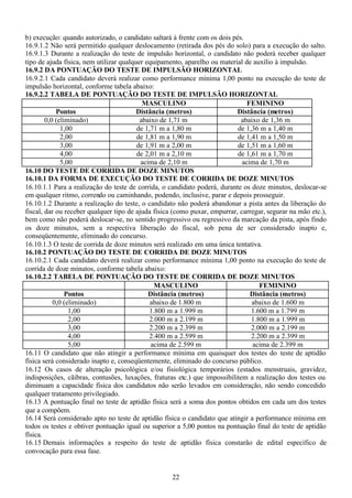 22
b) execução: quando autorizado, o candidato saltará à frente com os dois pés.
16.9.1.2 Não será permitido qualquer deslocamento (retirada dos pés do solo) para a execução do salto.
16.9.1.3 Durante a realização do teste de impulsão horizontal, o candidato não poderá receber qualquer
tipo de ajuda física, nem utilizar qualquer equipamento, aparelho ou material de auxílio à impulsão.
16.9.2 DA PONTUAÇÃO DO TESTE DE IMPULSÃO HORIZONTAL
16.9.2.1 Cada candidato deverá realizar como performance mínima 1,00 ponto na execução do teste de
impulsão horizontal, conforme tabela abaixo:
16.9.2.2 TABELA DE PONTUAÇÃO DO TESTE DE IMPULSÃO HORIZONTAL
MASCULINO FEMININO
Pontos Distância (metros) Distância (metros)
0,0 (eliminado) abaixo de 1,71 m abaixo de 1,36 m
1,00 de 1,71 m a 1,80 m de 1,36 m a 1,40 m
2,00 de 1,81 m a 1,90 m de 1,41 m a 1,50 m
3,00 de 1,91 m a 2,00 m de 1,51 m a 1,60 m
4,00 de 2,01 m a 2,10 m de 1,61 m a 1,70 m
5,00 acima de 2,10 m acima de 1,70 m
16.10 DO TESTE DE CORRIDA DE DOZE MINUTOS
16.10.1 DA FORMA DE EXECUÇÃO DO TESTE DE CORRIDA DE DOZE MINUTOS
16.10.1.1 Para a realização do teste de corrida, o candidato poderá, durante os doze minutos, deslocar-se
em qualquer ritmo, correndo ou caminhando, podendo, inclusive, parar e depois prosseguir.
16.10.1.2 Durante a realização do teste, o candidato não poderá abandonar a pista antes da liberação do
fiscal, dar ou receber qualquer tipo de ajuda física (como puxar, empurrar, carregar, segurar na mão etc.),
bem como não poderá deslocar-se, no sentido progressivo ou regressivo da marcação da pista, após findo
os doze minutos, sem a respectiva liberação do fiscal, sob pena de ser considerado inapto e,
conseqüentemente, eliminado do concurso.
16.10.1.3 O teste de corrida de doze minutos será realizado em uma única tentativa.
16.10.2 PONTUAÇÃO DO TESTE DE CORRIDA DE DOZE MINUTOS
16.10.2.1 Cada candidato deverá realizar como performance mínima 1,00 ponto na execução do teste de
corrida de doze minutos, conforme tabela abaixo:
16.10.2.2 TABELA DE PONTUAÇÃO DO TESTE DE CORRIDA DE DOZE MINUTOS
MASCULINO FEMININO
Pontos Distância (metros) Distância (metros)
0,0 (eliminado) abaixo de 1.800 m abaixo de 1.600 m
1,00 1.800 m a 1.999 m 1.600 m a 1.799 m
2,00 2.000 m a 2.199 m 1.800 m a 1.999 m
3,00 2.200 m a 2.399 m 2.000 m a 2.199 m
4,00 2.400 m a 2.599 m 2.200 m a 2.399 m
5,00 acima de 2.599 m acima de 2.399 m
16.11 O candidato que não atingir a performance mínima em quaisquer dos testes do teste de aptidão
física será considerado inapto e, conseqüentemente, eliminado do concurso público.
16.12 Os casos de alteração psicológica e/ou fisiológica temporários (estados menstruais, gravidez,
indisposições, cãibras, contusões, luxações, fraturas etc.) que impossibilitem a realização dos testes ou
diminuam a capacidade física dos candidatos não serão levados em consideração, não sendo concedido
qualquer tratamento privilegiado.
16.13 A pontuação final no teste de aptidão física será a soma dos pontos obtidos em cada um dos testes
que a compõem.
16.14 Será considerado apto no teste de aptidão física o candidato que atingir a performance mínima em
todos os testes e obtiver pontuação igual ou superior a 5,00 pontos na pontuação final do teste de aptidão
física.
16.15 Demais informações a respeito do teste de aptidão física constarão de edital específico de
convocação para essa fase.
 