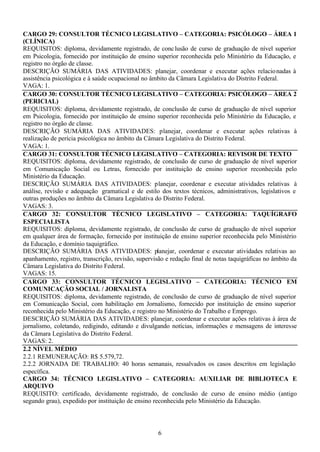 6
CARGO 29: CONSULTOR TÉCNICO LEGISLATIVO – CATEGORIA: PSICÓLOGO – ÁREA 1
(CLÍNICA)
REQUISITOS: diploma, devidamente registrado, de conclusão de curso de graduação de nível superior
em Psicologia, fornecido por instituição de ensino superior reconhecida pelo Ministério da Educação, e
registro no órgão de classe.
DESCRIÇÃO SUMÁRIA DAS ATIVIDADES: planejar, coordenar e executar ações relacionadas à
assistência psicológica e à saúde ocupacional no âmbito da Câmara Legislativa do Distrito Federal.
VAGA: 1.
CARGO 30: CONSULTOR TÉCNICO LEGISLATIVO – CATEGORIA: PSICÓLOGO – ÁREA 2
(PERICIAL)
REQUISITOS: diploma, devidamente registrado, de conclusão de curso de graduação de nível superior
em Psicologia, fornecido por instituição de ensino superior reconhecida pelo Ministério da Educação, e
registro no órgão de classe.
DESCRIÇÃO SUMÁRIA DAS ATIVIDADES: planejar, coordenar e executar ações relativas à
realização de perícia psicológica no âmbito da Câmara Legislativa do Distrito Federal.
VAGA: 1.
CARGO 31: CONSULTOR TÉCNICO LEGISLATIVO – CATEGORIA: REVISOR DE TEXTO
REQUISITOS: diploma, devidamente registrado, de conclusão de curso de graduação de nível superior
em Comunicação Social ou Letras, fornecido por instituição de ensino superior reconhecida pelo
Ministério da Educação.
DESCRIÇÃO SUMÁRIA DAS ATIVIDADES: planejar, coordenar e executar atividades relativas à
análise, revisão e adequação gramatical e de estilo dos textos técnicos, administrativos, legislativos e
outras produções no âmbito da Câmara Legislativa do Distrito Federal.
VAGAS: 3.
CARGO 32: CONSULTOR TÉCNICO LEGISLATIVO – CATEGORIA: TAQUÍGRAFO
ESPECIALISTA
REQUISITOS: diploma, devidamente registrado, de conclusão de curso de graduação de nível superior
em qualquer área de formação, fornecido por instituição de ensino superior reconhecida pelo Ministério
da Educação, e domínio taquigráfico.
DESCRIÇÃO SUMÁRIA DAS ATIVIDADES: planejar, coordenar e executar atividades relativas ao
apanhamento, registro, transcrição, revisão, supervisão e redação final de notas taquigráficas no âmbito da
Câmara Legislativa do Distrito Federal.
VAGAS: 15.
CARGO 33: CONSULTOR TÉCNICO LEGISLATIVO – CATEGORIA: TÉCNICO EM
COMUNICAÇÃO SOCIAL / JORNALISTA
REQUISITOS: diploma, devidamente registrado, de conclusão de curso de graduação de nível superior
em Comunicação Social, com habilitação em Jornalismo, fornecido por instituição de ensino superior
reconhecida pelo Ministério da Educação, e registro no Ministério do Trabalho e Emprego.
DESCRIÇÃO SUMÁRIA DAS ATIVIDADES: planejar, coordenar e executar ações relativas à área de
jornalismo, coletando, redigindo, editando e divulgando notícias, informações e mensagens de interesse
da Câmara Legislativa do Distrito Federal.
VAGAS: 2.
2.2 NÍVEL MÉDIO
2.2.1 REMUNERAÇÃO: R$ 5.579,72.
2.2.2 JORNADA DE TRABALHO: 40 horas semanais, ressalvados os casos descritos em legislação
específica.
CARGO 34: TÉCNICO LEGISLATIVO – CATEGORIA: AUXILIAR DE BIBLIOTECA E
ARQUIVO
REQUISITO: certificado, devidamente registrado, de conclusão de curso de ensino médio (antigo
segundo grau), expedido por instituição de ensino reconhecida pelo Ministério da Educação.
 