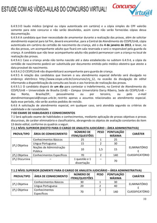 10
6.4.9.3 O laudo médico (original ou cópia autenticada em cartório) e a cópia simples do CPF valerão
somente para este concurso e não serão devolvidos, assim como não serão fornecidas cópias dessa
documentação.
6.4.9.4 A candidata que tiver necessidade de amamentar durante a realização das provas, além de solicitar
atendimento especial para tal fim, deverá encaminhar, para a Central de Atendimento do CESPE/UnB, cópia
autenticada em cartório da certidão de nascimento da criança, até o dia 4 de janeiro de 2013, e levar, no
dia das provas, um acompanhante adulto que ficará em sala reservada e será o responsável pela guarda da
criança. A candidata que não levar acompanhante adulto não poderá permanecer com a criança no local de
realização das provas.
6.4.9.4.1 Caso a criança ainda não tenha nascido até a data estabelecida no subitem 6.4.9.4, a cópia da
certidão de nascimento poderá ser substituída por documento emitido pelo médico obstetra que ateste a
data provável do nascimento.
6.4.9.4.2 O CESPE/UnB não disponibilizará acompanhante para guarda de criança.
6.4.9.5 A relação dos candidatos que tiveram o seu atendimento especial deferido será divulgada no
endereço eletrônico http://www.cespe.unb.br/concursos/cnj_12, na ocasião da divulgação do edital
informando a disponibilização da consulta aos locais e aos horários de realização das provas.
6.4.9.5.1 O candidato disporá de um dia para contestar o indeferimento, na Central de Atendimento do
CESPE/UnB – Universidade de Brasília (UnB) – Campus Universitário Darcy Ribeiro, Sede do CESPE/UnB –
Asa Norte, Brasília/DF; pessoalmente ou por terceiro, ou pelo e-mail
atendimentoespecial@cespe.unb.br, restrito apenas a assuntos relacionados ao atendimento especial.
Após esse período, não serão aceitos pedidos de revisão.
6.4.6 A solicitação de atendimento especial, em qualquer caso, será atendida segundo os critérios de
viabilidade e de razoabilidade.
7 DO EXAME DE HABILIDADES E CONHECIMENTOS
7.1 Será aplicado exame de habilidades e conhecimentos, mediante aplicação de provas objetivas e provas
discursivas, de caráter eliminatório e classificatório, abrangendo os objetos de avaliação constantes do item
13 deste edital, conforme os quadros a seguir.
7.1.1 NÍVEL SUPERIOR (EXCETO PARA O CARGO DE ANALISTA JUDICIÁRIO – ÁREA ADMINISTRATIVA)
PROVA/TIPO ÁREA DE CONHECIMENTO
NÚMERO DE
ITENS/QUESTÕES
PESO PONTUAÇÃO
MÁXIMA
CARÁTER
(P1) Objetiva
Conhecimentos Básicos 25 1 25
ELIMINATÓRIO
E
CLASSIFICATÓRIO
Língua Portuguesa 15 2 30
Noções de Administração
Pública
10 1,5 15
(P2) Objetiva Conhecimentos Específicos 70 2 140
(P3) Discursiva – 1 questão e 1
dissertação
–
70
7.1.2 NÍVEL SUPERIOR (SOMENTE PARA O CARGO DE ANALISTA JUDICIÁRIO – ÁREA ADMINISTRATIVA)
PROVA/TIPO ÁREA DE CONHECIMENTO
NÚMERO DE
ITENS/QUESTÕES
PESO PONTUAÇÃO
MÁXIMA
CARÁTER
(P1) Objetiva
Conhecimentos Básicos 30 1 30
ELIMINATÓRIO
E
CLASSIFICATÓRIO
Língua Portuguesa 20 2 40
(P2) Objetiva Conhecimentos
Específicos
70
2
140
ESTUDE COM AS VÍDEO-AULAS DO CONCURSO VIRTUAL!
 