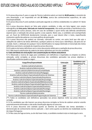 14
9.2 A prova discursiva P3 para o cargo de Técnico Judiciário valerá um total de 40,00 pontos e consistirá de
uma dissertação, a ser respondida em até 30 linhas, acerca dos conhecimentos específicos, de cada
área/especialidade;
9.3 A prova discursiva P3 será avaliada e pontuada segundo os critérios estabelecidos no subitem 9.7 deste
edital.
9.4 A prova discursiva deverá ser feita pelo próprio candidato, à mão, em letra legível, com caneta
esferográfica de tinta preta, fabricada em material transparente, não sendo permitida a interferência e/ou
a participação de outras pessoas, salvo em caso de candidato a quem tenha sido deferido atendimento
especial para a realização das provas quanto a esse aspecto. Neste caso, o candidato será acompanhado
por um fiscal do CESPE/UnB devidamente treinado, para o qual deverá ditar o texto, especificando
oralmente a grafia das palavras e os sinais gráficos de pontuação.
9.5 A prova discursiva não poderá ser assinada, rubricada ou conter, em outro local que não seja o
cabeçalho do caderno de textos definitivos, qualquer palavra ou marca que a identifique, sob pena de ser
anulada. Assim, a detecção de qualquer marca identificadora no espaço destinado à transcrição dos textos
definitivos acarretará a anulação da respectiva prova discursiva.
9.6 O caderno de textos definitivos será o único documento válido para a avaliação da prova discursiva.
9.6.1 Não haverá substituição do caderno de textos definitivos por erro do candidato.
9.7 DOS CRITÉRIOS DE AVALIAÇÃO E DE CLASSIFICAÇÃO DA PROVA DISCURSIVA
9.7.1 Observada a reserva de vagas para candidatos com deficiência e respeitados os empates na última
colocação, serão corrigidas as provas discursivas dos candidatos aprovados nas provas objetivas e
classificados conforme quadro a seguir:
Cargo/Área/Especialidade Colocação
Candidatos com
deficiência (**)
Analista Judiciário/Judiciária 200ª (**)
Analista Judiciário/Administrativa 200ª (**)
Analista Judiciário/Administrativa/Contabilidade 100ª (**)
Analista Judiciário/Administrativa/Pedagogia 40ª (**)
Analista Judiciário/Apoio Especializado/Analista de Sistemas 200ª (**)
Analista Judiciário/Apoio Especializado/Arquitetura 40ª (**)
Analista Judiciário/Apoio Especializado/Arquivologia 50ª (**)
Analista Judiciário/Apoio Especializado/Biblioteconomia 50ª (**)
Analista Judiciário/Apoio Especializado/Engenharia Civil 40ª (**)
Analista Judiciário/Apoio Especializado/Estatística 50ª (**)
Analista Judiciário/Apoio Especializado/Psicologia 40ª (**)
Analista Judiciário/Apoio Especializado/Sociologia 40ª (**)
Técnico Judiciário/Administrativa 500ª (**)
Técnico Judiciário/Apoio Especializado/Programação de Sistemas 100ª (**)
(**) Todos os candidatos com deficiência aprovados nas provas objetivas terão sua prova discursiva
corrigida.
9.7.2 Os candidatos que não tiverem sua prova discursiva corrigida na forma do subitem anterior estarão
automaticamente eliminados e não terão classificação alguma no concurso.
9.7.3 A prova discursiva será avaliada quanto ao domínio do conteúdo dos temas abordados –
demonstração de conhecimento técnico aplicado –, bem como quanto ao domínio da modalidade escrita
da Língua Portuguesa.
9.7.4 Nos casos de fuga ao tema, ou de não haver texto, o candidato receberá nota no texto igual a zero.
ESTUDE COM AS VÍDEO-AULAS DO CONCURSO VIRTUAL!
 