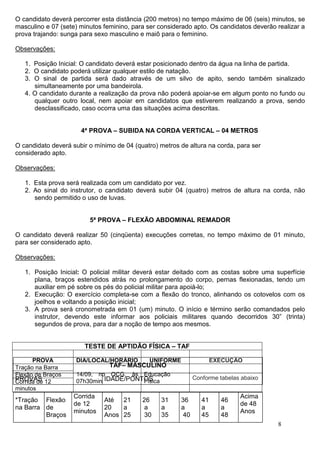 O candidato deverá percorrer esta distância (200 metros) no tempo máximo de 06 (seis) minutos, se
masculino e 07 (sete) minutos feminino, para ser considerado apto. Os candidatos deverão realizar a
prova trajando: sunga para sexo masculino e maiô para o feminino.

Observações:

   1. Posição Inicial: O candidato deverá estar posicionado dentro da água na linha de partida.
   2. O candidato poderá utilizar qualquer estilo de natação.
   3. O sinal de partida será dado através de um silvo de apito, sendo também sinalizado
      simultaneamente por uma bandeirola.
   4. O candidato durante a realização da prova não poderá apoiar-se em algum ponto no fundo ou
      qualquer outro local, nem apoiar em candidatos que estiverem realizando a prova, sendo
      desclassificado, caso ocorra uma das situações acima descritas.


                      4ª PROVA – SUBIDA NA CORDA VERTICAL – 04 METROS

O candidato deverá subir o mínimo de 04 (quatro) metros de altura na corda, para ser
considerado apto.

Observações:

   1. Esta prova será realizada com um candidato por vez.
   2. Ao sinal do instrutor, o candidato deverá subir 04 (quatro) metros de altura na corda, não
      sendo permitido o uso de luvas.


                         5ª PROVA – FLEXÃO ABDOMINAL REMADOR

O candidato deverá realizar 50 (cinqüenta) execuções corretas, no tempo máximo de 01 minuto,
para ser considerado apto.

Observações:

   1. Posição Inicial: O policial militar deverá estar deitado com as costas sobre uma superfície
      plana, braços estendidos atrás no prolongamento do corpo, pernas flexionadas, tendo um
      auxiliar em pé sobre os pés do policial militar para apoiá-lo;
   2. Execução: O exercício completa-se com a flexão do tronco, alinhando os cotovelos com os
      joelhos e voltando a posição inicial;
   3. A prova será cronometrada em 01 (um) minuto. O início e término serão comandados pelo
      instrutor, devendo este informar aos policiais militares quando decorridos 30” (trinta)
      segundos de prova, para dar a noção de tempo aos mesmos.


                       TESTE DE APTIDÃO FÍSICA – TAF

      PROVA         DIA/LOCAL/HORÁRIO        UNIFORME                 EXECUÇÃO
Tração na Barra                 TAF– MASCULINO
Flexão de Braços    14/09, no QCG, às Educação
PROVAS 12                                                     Conforme tabelas abaixo
Corrida de          07h30min IDADE/PONTOS
                                       Física
minutos
                   Corrida                                                    Acima
*Tração Flexão                Até 21       26    31     36       41     46
                   de 12                                                      de 48
na Barra de                   20   a        a    a      a        a      a
                   minutos                                                    Anos
         Braços               Anos 25       30   35      40      45     48
                                                                                         8
 