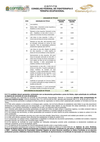 C O F F I T O
CONSELHO FEDERAL DE FISIOTERAPIA E
TERAPIA OCUPACIONAL
7
AVALIAÇÃO DE TÍTULOS
ITEM DESCRIÇÃO DO TÍTULO
PONTUAÇÃO
MÍNIMA
PONTUAÇÃO
MÁXIMA
01 Livre docência 8,00 8,00
02
Notório Saber , Doutorado na área requerida ou
Residência na área requerida.
7,00 7,00
03
Mestrado na área requerida; Doutorado na área
afim ; Residência na área afim;5 (cinco) a 7
(sete) anos de tempo de serviço comprovados
6,00 10,00
04
Lato Sensu na área requerida; 3 (três) a 5
(cinco) anos de tempo de serviço comprovado
5,00 10,00
05
Mestrado em área afim; 300 (trezentas) horas
de educação continuada em serviço em área
requerida; Título de especialidade profissional
devidamente registrado pelo COFFITO
4,00 10,00
06
Lato Sensu em área afim; Registro de patente
em área requerida; e 2 (dois) registros de
títulos de livros de temáticas na área requerida
3,00 6,00
07
Aprimoramento na área requerida; 100 (cem)
horas de educação continuada em área afim; 2
(dois) anos de tempo de serviço comprovado; 1
(um) registro de título de livro de temática de
área requerida; 3 (três) apresentações de
trabalhos científicos na área requerida
2,50 10,00
08
Aprimoramento na área afim; 3 (três) anos de
serviço em área afim; 4 (quatro) publicações de
artigos científicos de temática de área
requerida; 2 (duas) apresentações de trabalho
científico de temática de área requerida; 1 (um)
registro de patente de área afim; e 1 (um)
registro de título de livro de temática de área
afim
2,00 10,00
09
Certificado de aprovação em Concurso Público;
e 4 (quatro) publicações de artigos científicos de
temática de área afim
1,00 6,00
10
Extensão Universitária; e 1 (uma) apresentação
de trabalho científico de temática de área afim
0,50 1,00
NOTA MÁXIMA DA AVALIAÇÃO DE TÍTULOS 10,00
6.5.7 O candidato deverá apresentar, juntamente com os documentos pertinentes a prova de títulos, cópia autenticada do certificado
ou diploma de conclusão do curso de graduação.
6.5.8 O certificado e/ou declaração de conclusão de Pós-Graduação (Especialização, Mestrado ou Doutorado) deverão estar acompanhados do
respectivo histórico escolar, conforme Resolução CNE nº 01, de 03 de abril de 2001, alterados pela Resolução CNE nº 01, de 08 de junho de 2007.
6.5.9 Os documentos pertinentes à avaliação de títulos deverão ser organizados na mesma ordem cadastrada pelo candidato no Formulário de Envio de
Títulos.
6.5.10 Não serão avaliados os documentos: a) entregues após o período, nem de forma diferente do estabelecido neste Edital; b) que não preencherem
devidamente os requisitos exigidos para sua comprovação; c) cuja fotocópia esteja ilegível; d) cuja fotocópia não esteja autenticada; e) sem data de
expedição; f) sem tradução juramentada, se expedido fora do país; e g) adquiridos antes da graduação.
6.5.11 Somente serão aceitos documentos apresentados em papel com timbre do órgão emissor e respectivos registros, e se deles constarem todos os
dados necessários à identificação das instituições e dos órgãos expedidores e à perfeita avaliação do documento.
6.5.12 Na avaliação dos documentos, os títulos apresentados que excederem ao limite máximo de pontos estabelecidos na tabela do subitem 6.5.6 não
serão considerados.
6.5.13 Cada título será considerado uma única vez e para uma única situação. Dessa forma, o documento será avaliado para atender a um critério.
6.5.14 Não serão aferidos quaisquer títulos diferentes dos estabelecidos na tabela do subitem 6.5.6.
6.5.15 Comprovada, em qualquer tempo, irregularidade ou ilegalidade na obtenção dos documentos apresentados, o candidato terá anulada a respectiva
pontuação atribuída, sem prejuízo das cominações legais cabíveis.
6.5.16 Os diplomas de conclusão de cursos expedidos por instituições estrangeiras somente serão considerados se devidamente revalidados por
instituição competente, na forma da legislação vigente.
6.5.17 Os diplomas de Pós-Graduação em nível de especialização deverão conter a carga horária cursada.
6.5.18 Os documentos necessários para comprovar os títulos previstos na tabela do subitem 6.5.6 deste Edital são: a) Diploma de Livre Docência,
Diploma de Notório Saber, Diploma de Doutorado; b) Diploma de Mestrado, Certificado de Lato Sensu; c) Registro de Patentes perante
o INPI – Instituto Nacional da Propriedade Industrial, Registro de obras literárias científicas ou afetas à profissão ou ao exercício
profissional perante a Biblioteca Nacional Brasileira, Certificado de Aprimoramento; d) Certificado de Aprovação em Concurso Público;
 