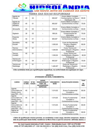 TERRA DAS ÁGUAS SULFUROSAS
Agente de
Trânsito 40 02 - 950,00*
Ensino Médio Completo,
Conhecimentos na Área e
Habilitação A/B.
80,00
Agente de
Vigilância
Sanitária
40 01 - 900,00*
Ensino Médio Completo e
Conhecimentos na Área 70,00
Almoxarife 40 03 - 900,00
Ensino Médio Completo e
Conhecimentos na Área 60,00
Digitador 30 03 - 900,00
Ensino Médio Completo e
Conhecimentos de
Informática
70,00
Fiscal de
Obras 40 01 - 900,00*
Ensino Médio Completo e
Conhecimentos na Área 70,00
Secretário
Escolar
40 03 -
1.000,00
Curso de Secretariado
Escolar e Registro
Profissional
80,00
Técnico
Administrativo
40 01 -
1.250,00
Curso Técnico em
Administração e Registro
Profissional
80,00
Técnico
Contábil
40 01 -
1.250,00
Curso Técnico em
Contabilidade e Registro
Profissional
80,00
Técnico em
Enfermagem 40 04 - 900,00*
Curso de Técnico em
Enfermagem e Registro
Profissional
70,00
Técnico em
Radiologia
24 01 -
1.426,00*
Curso de Técnico em
Radiologia e Registro
Profissional
100,00
(*)Os candidatos farão jus à gratificações especificas, na conformidade da Legislação em vigor.
GRUPO III
ATIVIDADES DE NIVEL FUNDAMENTAL
CARGO CARGA
H/ SEM.
Nº DE
VAGAS
VAGAS
RESERVADAS P/
PORT. DE
NECESSIDADES
ESPECIAIS
VENCIMENTO
BASE
QUALIFICAÇÃO EXIGIDA
TAXA
DE
INSC
Agente
Comunitário de
Saúde (micro-
area PSF – 01)
40 01 - 1.014,00 Ensino Fundamental
Completo e
Conhecimentos na área
80,00
Agente
Comunitário de
Saúde (micro-
area PSF – 02)
40 01 - 1.014,00 Ensino Fundamental
Completo e
Conhecimentos na área
80,00
Agente
Comunitário de
Saúde (micro-
area PSF – 03)
40 01 - 1.014,00 Ensino Fundamental
Completo e
Conhecimentos na área
80,00
Agente de
endemias 40 03 - 1.014,00
Ensino Fundamental
Completo e
Conhecimentos na área
80,00
• Além da qualificação mínima prevista, os candidatos a esse cargo, deverão comprovar, desde a
data da publicação deste Edital, residência na Micro Área a qual irá concorrer, definidas abaixo, e
Av. Luiz Camelo Sobrinho nº 640 – Centro – Hidrolândia Ceará - CEP: 62.270-000
CNPJ: 07.707.680/0001-27 - CGF: 06.920.203-6 Tel: (88) 3638 1166 / Fax: (88) 3638.1190
11
 