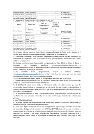 Exame Psicotécnico      Exame Psicotécnico           -                -        ELIMINATÓRIO
Avaliação de Títulos    Avaliação de Títulos         -                -        CLASSIFICATÓRIO
Investigação Social e Investigação Social e
                                                     -                -        ELIMINATÓRIO
de Conduta Pessoal de Conduta Pessoal

7.1.2 ESCRIVÃO DE POLÍCIA E INVESTIGADOR DE POLÍCIA
                                                               NÚMERO DE
                                                  ÁREA DE
       FASES                 PROVA/TIPO                          ITENS /            CARÁTER
                                               CONHECIMENTO
                                                               QUESTÕES
                                               Conhecimentos
                        (P1) Objetiva                                30
                                                  Básicos
Provas Objetivas                                                               ELIMINATÓRIO E
                                               Conhecimentos
                        (P2) Objetiva                                70        CLASSIFICATÓRIO
                                                Específicos
Prova Discursiva        (P3) Discursiva              -            2 questões
Teste de Aptidão        Teste de Aptidão
                                                     -                -        ELIMINATÓRIO
Física                  Física
Exame Biomédico         Exame Biomédico              -                -        ELIMINATÓRIO
Exame Psicotécnico      Exame Psicotécnico           -                -        ELIMINATÓRIO
Avaliação de Títulos    Avaliação de Títulos         -                -        CLASSIFICATÓRIO
Investigação Social e Investigação Social e
                                                     -                -        ELIMINATÓRIO
de Conduta Pessoal de Conduta Pessoal

7.2 As provas objetivas e a prova discursiva para o cargo de Delegado de Polícia terão a duração de 5
horas e serão aplicadas na data prevista no Anexo I deste edital, no turno da manhã.
7.2.1 As provas objetivas e a prova discursiva para os cargos de Escrivão de Polícia e Investigador de
Polícia terão a duração de 4 horas e 30 minutos e serão aplicadas na data prevista no Anexo I deste
edital, no turno da manhã.
7.3 Na data prevista no Anexo I deste edital, será publicado, no Diário Oficial do Estado da Bahia, e
divulgado,             nos       endereços       eletrônicos      www.cespe.unb.br/concursos/pc_ba_13 e
www.portaldoservidor.ba.gov.br, edital de convocação informando a disponibilização da consulta aos
locais e aos horários de realização das provas.
7.3.1 O      candidato      deverá,     obrigatoriamente,         acessar      o    endereço     eletrônico
www.cespe.unb.br/concursos/pc_ba_13 para verificar o seu local de provas, por meio de busca
individual, devendo, para tanto, informar os dados solicitados.
7.3.2 O candidato somente poderá realizar as provas no local designado pelo CESPE/UnB.
7.3.3 Serão de responsabilidade exclusiva do candidato a identificação correta de seu local de realização
das provas e o comparecimento no horário determinado.
7.4 O CESPE/UnB poderá enviar, ainda, as informações citadas no subitem anterior por meio de
comunicação pessoal dirigida ao candidato, por e-mail, sendo de sua exclusiva responsabilidade a
manutenção/atualização de seu correio eletrônico, o que não o desobriga do dever de observar o disposto
no subitem 7.3.1 deste edital.
7.5 As informações referentes as notas e classificações poderão ser acessadas por meio das portarias de
resultados. Não serão fornecidas informações fora do prazo previsto ou que já constem dos editais ou das
portarias.
8 DAS PROVAS OBJETIVAS
8.1 As provas objetivas, de caráter eliminatório e classificatório, valerão 100,00 pontos e abrangerão os
objetos de avaliação constantes do item 19 deste edital.
8.2 Cada prova objetiva será constituída de itens para julgamento, agrupados por comandos que deverão
ser respeitados. O julgamento de cada item será CERTO ou ERRADO, de acordo com o(s) comando(s) a
que se refere o item. Haverá, na folha de respostas, para cada item, dois campos de marcação: o campo
designado com o código C, que deverá ser preenchido pelo candidato caso julgue o item CERTO, e o
campo designado com o código E, que deverá ser preenchido pelo candidato caso julgue o item
ERRADO.
 