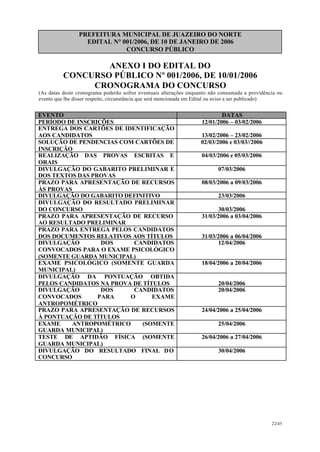 PREFEITURA MUNICIPAL DE JUAZEIRO DO NORTE
EDITAL N° 001/2006, DE 10 DE JANEIRO DE 2006
CONCURSO PÚBLICO
ANEXO I DO EDITAL DO
CONCURSO PÚBLICO Nº 001/2006, DE 10/01/2006
CRONOGRAMA DO CONCURSO
(As datas deste cronograma poderão sofrer eventuais alterações enquanto não consumada a providência ou
evento que lhe disser respeito, circunstância que será mencionada em Edital ou aviso a ser publicado)
EVENTO DATAS
PERÍODO DE INSCRIÇÕES 12/01/2006 – 03/02/2006
ENTREGA DOS CARTÕES DE IDENTIFICAÇÃO
AOS CANDIDATOS 13/02/2006 – 23/02/2006
SOLUÇÃO DE PENDENCIAS COM CARTÕES DE
INSCRIÇÃO
02/03/2006 e 03/03//2006
REALIZAÇÃO DAS PROVAS ESCRITAS E
ORAIS
04/03/2006 e 05/03/2006
DIVULGAÇÃO DO GABARITO PRELIMINAR E
DOS TEXTOS DAS PROVAS
07/03/2006
PRAZO PARA APRESENTAÇÃO DE RECURSOS
ÀS PROVAS
08/03/2006 a 09/03/2006
DIVULGAÇÃO DO GABARITO DEFINITIVO 23/03/2006
DIVULGAÇÃO DO RESULTADO PRELIMINAR
DO CONCURSO 30/03/2006
PRAZO PARA APRESENTAÇÃO DE RECURSO
AO RESULTADO PRELIMINAR
31/03/2006 a 03/04/2006
PRAZO PARA ENTREGA PELOS CANDIDATOS
DOS DOCUMENTOS RELATIVOS AOS TÍTULOS 31/03/2006 a 06/04/2006
DIVULGAÇÃO DOS CANDIDATOS
CONVOCADOS PARA O EXAME PSICOLÓGICO
(SOMENTE GUARDA MUNICIPAL)
12/04/2006
EXAME PSICOLÓGICO (SOMENTE GUARDA
MUNICIPAL)
18/04/2006 a 20/04/2006
DIVULGAÇÃO DA PONTUAÇÃO OBTIDA
PELOS CANDIDATOS NA PROVA DE TÍTULOS 20/04/2006
DIVULGAÇÃO DOS CANDIDATOS
CONVOCADOS PARA O EXAME
ANTROPOMÉTRICO
20/04/2006
PRAZO PARA APRESENTAÇÃO DE RECURSOS
À PONTUAÇÃO DE TÍTULOS
24/04/2006 a 25/04/2006
EXAME ANTROPOMÉTRICO (SOMENTE
GUARDA MUNICIPAL)
25/04/2006
TESTE DE APTIDÃO FÍSICA (SOMENTE
GUARDA MUNICIPAL)
26/04/2006 a 27/04/2006
DIVULGAÇÃO DO RESULTADO FINAL DO
CONCURSO
30/04/2006
22/45
 