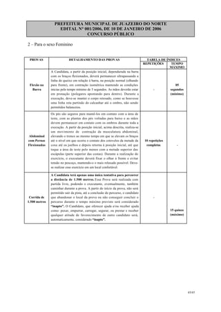 PREFEITURA MUNICIPAL DE JUAZEIRO DO NORTE
EDITAL N° 001/2006, DE 10 DE JANEIRO DE 2006
CONCURSO PÚBLICO
2 – Para o sexo Feminino
PROVAS DETALHAMENTO DAS PROVAS TABELA DE ÍNDICES
REPETIÇÕES TEMPO
MÁXIMO
Flexão na
Barra
A Candidata, a partir da posição inicial, dependurada na barra
com os braços flexionados, deverá permanecer ultrapassando a
linha do queixo em relação à barra, na posição normal (olhando
para frente), em contração isométrica mantendo as condições
inicias pelo tempo mínimo de 5 segundos. As mãos deverão estar
em pronação (polegares apontando para dentro). Durante a
execução, deve-se manter o corpo retesado, como se houvesse
uma linha reta partindo do calcanhar até o ombro, não sendo
permitidos balanceios.
-
05
segundos
(mínimo)
Abdominal
com Pernas
Flexionadas
Os pés são seguros para mantê-los em contato com a área de
teste, com as plantas dos pés voltadas para baixo e as mãos
devem permanecer em contato com os ombros durante toda a
execução. A partir da posição inicial, acima descrita, realiza-se
um movimento de contração da musculatura abdominal,
elevando o tronco ao mesmo tempo em que se elevam os braços
até o nível em que ocorra o contato dos cotovelos da metade da
coxa até os joelhos e depois retorna à posição inicial, até que
toque a área de teste pelo menos com a metade superior das
escápulas (parte superior das costas). Durante a realização do
exercício, o executante deverá fixar o olhar à frente e evitar
tensão no pescoço, mantendo-o o mais relaxado possível. Deve-
se realizar esse exercício em um local confortável.
10 repetições
completas -
Corrida de
1.500 metros
A Candidata terá apenas uma única tentativa para percorrer
a distância de 1.500 metros. Essa Prova será realizada com
partida livre, podendo o executante, eventualmente, também
caminhar durante a prova. A partir do início da prova, não será
permitido sair da pista, até a conclusão do percurso, o candidato
que abandonar o local da prova ou não conseguir concluir o
percurso durante o tempo máximo previsto será considerado
“inapto”. O Candidato, que oferecer ajuda e/ou receber ajuda
como: puxar, empurrar, carregar, segurar, ou prestar e receber
qualquer atitude de favorecimento de outro candidato será,
automaticamente, considerado “inapto”.
-
15 quinze
(máximo)
45/45
 