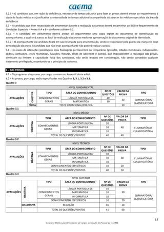 13
Concurso Público para Provimento de Cargos no Quadro de Pessoal da CAEMA
5.2.1 – O candidato que, em razão da deficiência, necessitar de tempo adicional para fazer as provas deverá anexar ao requerimento à
cópia do laudo médico e a justificativa da necessidade de tempo adicional acompanhada do parecer do médico especialista da área da
deficiência.
5.3 – A candidata que tiver necessidade de amamentar durante a realização das provas deverá encaminhar ao IBEG o Requerimento de
Condições Especiais – Anexo V-A e B – conforme subitem 5.2.
5.3.1 – A candidata em aleitamento deverá anexar ao requerimento uma cópia legível do documento de identificação do
acompanhante, o qual terá acesso ao local de realização das provas mediante apresentação do documento original de identidade.
5.3.2 – O acompanhante da candidata ficará em sala reservada para amamentação, sendo o responsável pela guarda da criança no local
de realização da prova. A candidata que não levar acompanhante não poderá realizar a prova.
5.4 – Os casos de alterações psicológicas e/ou fisiológicas permanentes ou temporárias (gravidez, estados menstruais, indisposições,
cãibras, contusões, crises reumáticas, luxações, fraturas, crises de labirintite e outras), que impossibilitem a realização das provas,
diminuam ou limitem a capacidade física dos candidatos, não serão levados em consideração, não sendo concedido qualquer
tratamento privilegiado, respeitando-se o princípio da isonomia.
6 – DAS PROVAS
6.1 – Os programas das provas, por cargo, constam no Anexo III deste edital.
6.2 – As provas, por cargo, estão especificadas nos Quadros 3, 3.1, 3.2 e 3.3.
Quadro 3
NÍVEL FUNDAMENTAL
AVALIAÇÕES
OBJETIVA
TIPO ÁREA DO CONHECIMENTO
Nº DE
QUESTÕES
VALOR DA
PROVA
TIPO
CONHECIMENTOS
GERAIS
LÍNGUA PORTUGUESA 20
30 ELIMINATÓRIA/
CLASSIFICATORIA
MATEMÁTICA 10
FÍSICA TESTE SITUACIONAL/PRÁTICA 30
Quadro 3.1
NÍVEL MÉDIO
AVALIAÇÕES
OBJETIVA
TIPO ÁREA DO CONHECIMENTO
Nº DE
QUESTÕES
VALOR DA
PROVA
TIPO
CONHECIMENTOS
GERAIS
LÍNGUA PORTUGUESA 20
40 ELIMINATÓRIA/
CLASSIFICATÓRIA
MATEMÁTICA 10
INFORMÁTICA 10
TOTAL DE QUESTÕES/PONTOS 40 40
Quadro 3.2
NÍVEL TÉCNICO
AVALIAÇÕES
OBJETIVA
TIPO ÁREA DO CONHECIMENTO
Nº DE
QUESTÕES
VALOR DA
PROVA
TIPO
CONHECIMENTOS
GERAIS
LÍNGUA PORTUGUESA 10
30 ELIMINATÓRIA/
CLASSIFICATÓRIA
MATEMÁTICA 10
INFORMÁTICA 10
CONHECIMENTOS ESPECÍFICOS 10 20
TOTAL DE QUESTÕES/PONTOS 40 50
Quadro 3.3
NÍVEL SUPERIOR
AVALIAÇÕES
OBJETIVA
TIPO ÁREA DO CONHECIMENTO Nº DE
QUESTÕES
VALOR DA
PROVA
TIPO
CONHECIMENTOS
GERAIS
LÍNGUA PORTUGUESA 10
30
ELIMINATÓRIA/
CLASSIFICATÓRIA
MATEMÁTICA 10
INFORMÁTICA 10
CONHECIMENTOS ESPECÍFICOS 10 20
DISCURSIVA REDAÇÃO 01 10
TOTAL DE QUESTÕES/PONTOS 41 60
 